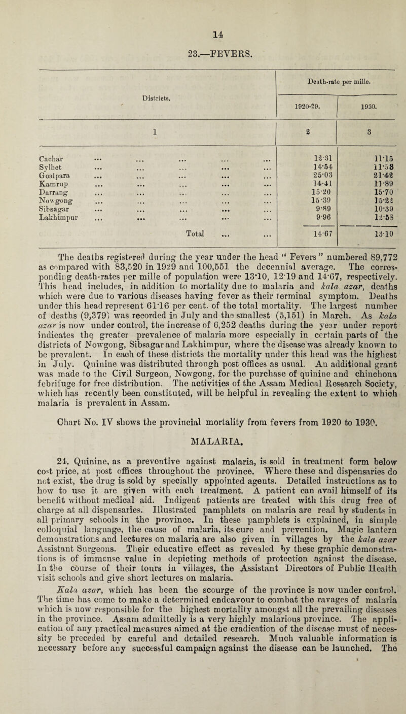 23.- -PE VERS. Death-rate per mille. Districts. * 1920-29. 1930. 1 2 3 Cachar 12-31 11*15 Sylket • • t . • « ••• »•» 14*54 11*58 Goalpara . , , ... ••• ... 25-03 21-42 Kamrup • M ... • • • • • • 14-41 11-89 Darrang* ... ... 15-20 15-70 Nowgong ,,, ... • • • • •. 15-39 15-22 Sibsagar • • • • • • • • 9 ... 9-39 10-39 Lakhimpur • • • <•« . . A • • • 996 1253 Total 1*4 • • • 14-67 13-10 The deaths registered during the year under the head “ Fevers ” numbered 89,772 as compared with 83,520 in 1929 and 100,551 the decennial average. The corres¬ ponding death-rates per mille of population were 13*10, 12'19 and 14*67, respectively. This head includes, in addition to mortality due to malaria and kala azar, deaths which were due to various diseases having fever as their terminal symptom. Deaths under this head represent 61T6 per cent, of the total mortality. The largest number of deaths (9,379) was recorded in July and the smallest (5,151) in March. As kala azar is now under control, the increase of 6,252 deaths during the year under report indicates the greater prevalence of malaria more especially in certain parts of the districts of Nowgong, Sibsagar and Lakhimpur, where the disease was already known to be prevalent. In each of these districts the mortality under this head was the highest in July. Quinine was distributed through post offices as usual. An additional grant was made to the Civil Surgeon, Nowgong, for the purchase of quiniue and chinchona febrifuge for free distribution. The activities of the Assam Medical Research Society, which has recently been constituted, will be helpful in revealing the extent to which malaria is prevalent in Assam. Chart No. IV shows the provincial mortality from fevers from 1920 to 1930. MALARIA. 24. Quinine, as a preventive against malaria, is sold in treatment form below co^t price, at post offices throughout the province. Where these and dispensaries do not exist, the drug is sold by specially appointed agents. Detailed instructions as to how to use it are given with each treatment. A patient can avail himself of its benefit without medical aid. Indigent patients are treated with this drug free of charge at all dispensaries. Illustrated pamphlets on malaria are read by students in all primary schools in the province. In these pamphlets is explained, in simple colloquial language, the cause of malaria, its cure and prevention. Magic lantern demonstrations and lectures on malaria are also given in villages by the kala azar Assistant Surgeons. Their educative effect as revealed by these graphic demonstra¬ tions is of immense value in depicting methods of protection against the disease. In the course of their tours in villages, the Assistant Directors of Public Health visit schools and give short lectures on malaria. Kala azar, which has been the scourge of the province is now under control. The time has come to make a determined endeavour to combat the ravages of malaria which is now responsible for the highest mortality amongst all the prevailing diseases in the province. Assam admittedly is a very highly malarious province. The appli¬ cation of any practical measures aimed at the eradication of the disease must of neces¬ sity be preceded by careful and detailed research. Much valuable information is necessary before any successful campaign against the disease can be launched. The i