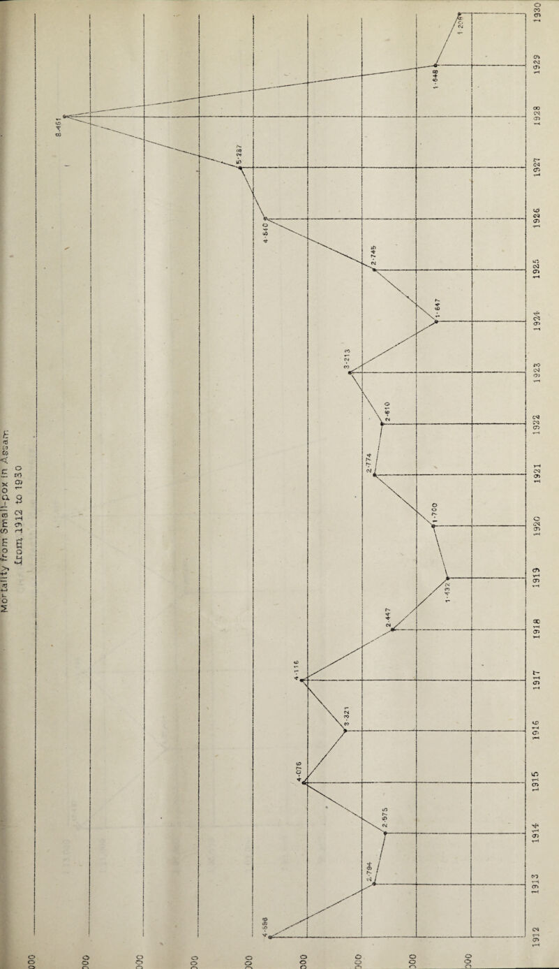 o o o o o o © o o o o o o o o o o o r~-> o o