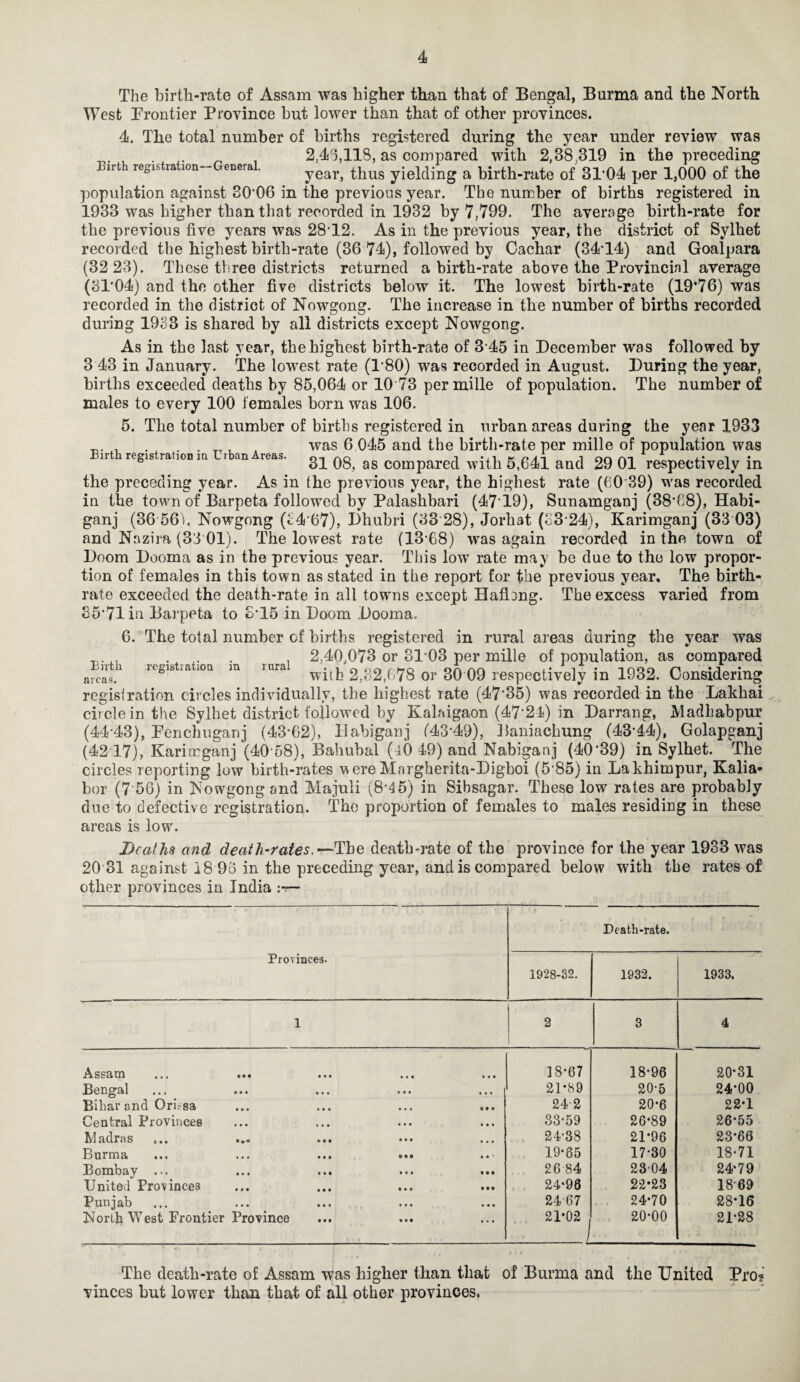 The birth-rate of Assam was higher than that of Bengal, Burma and the North West [Frontier Province but lower than that of other provinces. 4. The total number of births registered during the year under review was , 2,43,118, as compared with 2,38.319 in the preceding Lirth registration Tenera . year, thus yielding a birth-rate of 3P04 per 1,000 of the population against 30*06 in the previous year. The number of births registered in 1933 was higher than that recorded in 1932 by 7,799. The average birth-rate for the previous five years was 28*12. As in the previous year, the district of Sylhet recorded the highest birth-rate (36 74), followed by Cachar (34*14) and Goalpara (32 23). These three districts returned a birth-rate above the Provincial average (31*04) and the other five districts below it. The lowest birth-rate (19*76) was recorded in the district of Nowgong. The increase in the number of births recorded during 1933 is shared by all districts except Nowgong. As in the last year, the highest birth-rate of 3 45 in [December was followed by 3 43 in January. The lowest rate (1*80) was recorded in August. During the year, births exceeded deaths by 85,064 or 10 73 per mille of population. The number of males to every 100 females born was 106. 5. The total number of births registered in urban areas during the year 1933 _. . . . TT, was 6 045 and the birth-rate per mille of population was Birth registration in LrbanAreas. gl ^ ^ compare(j with 5641 and 29 01 respectively in the preceding year. As in the previous year, the highest rate (60 39) was recorded in the town of Barpeta followed by Palashbari (47'19), Sunamganj (38*68), Habi- ganj (36 56), Nowgong (c4*67), Dhubri (33 28), Jorhat (33*24), Karimganj (33 03) and Nazira (33 01). The lowest rate (13*68) was again recorded in the town of Doom Dooma as in the previous year. This low rate may be due to the low propor¬ tion of females in this town as stated in the report for the previous year. The birth¬ rate exceeded the death-rate in all towns except Hafling. The excess varied from 85*71 in Barpeta to S*15 in Doom Dooma. 6. The total number of births registered in rural areas during the year was „ . , 2,40,073 or 3103 per mille of population, as compared areas. 1£glstia 10Q m lura with 2,32,678 or 30 09 respectively in 1932. Considering registration circles individually, the highest rate (47*35) was recorded in the Lakhai ciicleinthe Sylhet district followed by Kalaigaon (47*24) in Darrang, Madhabpur (44*43), Penchuganj (43*62), Habiganj (43*49), Paniachung (43*44), Golapganj (42*17), Karimganj (40*58), Bahubal (40 49) and Nabiganj (40*39) in Sylhet. The circles reporting low birth-rates wereMnrgherita-Digboi (5*85) in Bakhimpur, Kalia- bor (7 56) in Nowgong and Majuli (8*45) in Sibsagar. These low rates are probably due to defective registration. The proportion of females to males residing in these areas is low. Deaths and death-rates.'— The death-rate of the province for the year 1933 was 20 31 against 18 98 in the preceding year, and is compared below with the rates of other provinces in India Produces. Death-rate. 1928-32. 1932. 1933, 1 2 3 4 Assam ... ... ... ... ... Bengal Bihar and Orissa Central Provinces Madras Burma ... ... ... ... Bombay ... ... ... ... ... United Provinces Punjab [North West Frontier Province 18*67 21-89 24-2 33-59 24-38 19-65 26 84 24*96 24-67 21-02 18-96 20-5 20-6 26-89 21- 96 17-30 23'04 22- 23 24-70 20-00 20*31 24*00 22-1 26*55 23*66 18-71 24*79 1869 28-16 21-28 The death-rate of Assam was higher than that of Burma and the United Pro? vinces but lower than that of all other provinces.