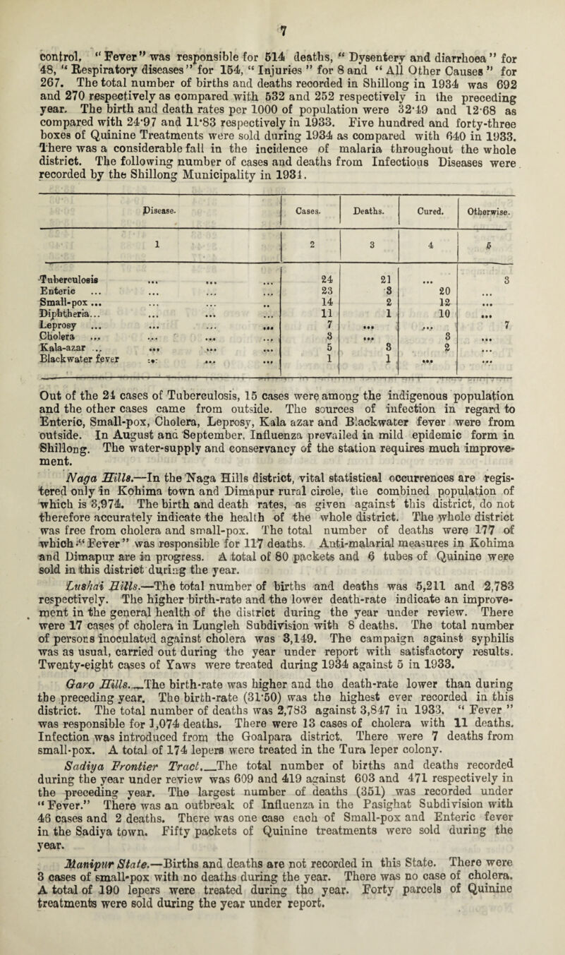 control, “Fever” was responsible for 514 deaths, “ Dysentery and diarrhoea ” for 48, “ Respiratory diseases” for 154, “ Injuries ” for 8 and “ All Other Causes *’ for 267. The total number of births and deaths recorded in Shillong in 1934 was 692 and 270 respectively as compared with 532 and 252 respectively in the preceding year. The birth and death rates per 1000 of population were 32*49 and 12*68 as compared with 24*97 and 11*83 respectively in 1933. Five hundred and forty-three boxes of Quinine Treatments were sold during 1934 as compared with 640 in 1933. There was a considerable fall in the incidence of malaria throughout the whole district. The following number of cases and deaths from Infectious Diseases were recorded by the Shillong Municipality in 1931. Pisease- Cases. Deaths. Cured. Otherwise. 1 2 3 4 5 Tuberculosis «• i • • • 24 21 • • • 3 Enteric • • • • • • 23 8 20 Small-pox ... • • • ► • 14 2 12 • • • Diphtheria... • • • ,,, 11 1 10 • •• Leprosy • • • Ml 7 • •• j • t 7 Cholera ... • • • • • • 3 • M 3 • • • Kala-azar ... • •• • • • 5 8 2 • • • Blackwater fever t t r • • • • M 1 1 , • • • Out of the 24 cases of Tuberculosis, 15 cases were among the indigenous population and the other cases came from outside. The sources of infection in regard to Enteric, Small-pox, Cholera, Leprosy, Kala azar and Blackwater fever were from outside. In August and September, Influenza prevailed in mild epidemic form in Shillong. The water-supply and conservancy of the station requires much improve¬ ment. Nag a Sills.—In the Naga Hills district, vital statistical occurrences are regis¬ tered only in Kohima town and Dimapur rural circle, the combined population of which is 3,974. The birth and death rates, as given against this district, do not therefore accurately indicate the health of the whole district. The whole district was free from cholera and small-pox. The total number of deaths were 177 of which Fever ” was responsible for 117 deaths. Anti-malarial measures in Kohima nnd Dimapur are in progress. A total of 80 packets and 6 tubes of Quinine were sold in this district during the year. Cushai Mills.—The total number of births and deaths was 5,211 and 2,783 respectively. The higher birth-rate and the lower death-rate indicate an improve¬ ment in the general health of the district during the year under review. There were 17 cases of cholera in Lungleh Subdivision with 8 deaths. The total number of persons inoculated against cholera was 3,149. The campaign against syphilis was as usual, carried out during the year under report with satisfactory results. Twenty-eight cases of Yaws were treated during 1934 against 5 in 1933. Oaro Sills.^.The birth-rate was higher and the death-rate lower than during the preceding year. The birth-rate (31*50) was the highest ever recorded in this district. The total number of deaths was 2,783 against 3,847 in 1933, “ Fever ” was responsible for 3,074 deaths. There were 13 cases of cholera with 11 deaths. Infection was introduced from the Goalpara district. There were 7 deaths from small-pox. A total of 174 lepers were treated in the Tura leper colony. Sadiya Frontier Tract._The total number of births and deaths recorded during the year under review was 609 and 419 against 603 and 471 respectively in the preceding year. The largest number of deaths (351) was recorded under “ Fever.” There was an outbreak of Influenza in the Pasighat Subdivision with 46 cases and 2 deaths. There was one case each of Small-pox and Enteric fever in the Sadiya town. Fifty packets of Quinine treatments were sold during the year. Manipur State.—Births and deaths are not recorded in this State. There were 3 cases of small-pox with no deaths during the year. There was no case of cholera. A total of 190 lepers were treated during the year. Forty parcelB of Quinine treatments were sold during the year under report.