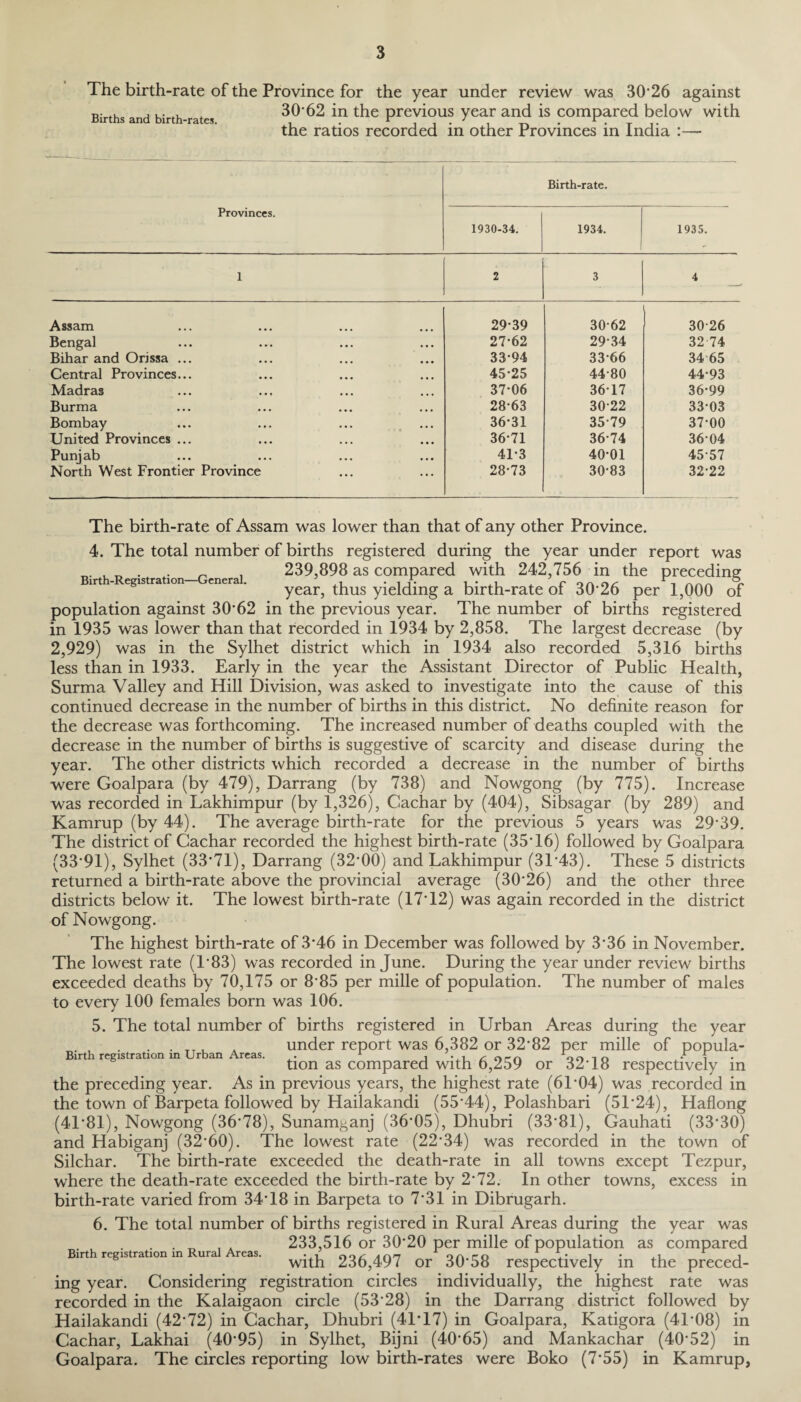 The birth-rate of the Province for the year under review was 30*26 against 3062 in the previous year and is compared below with the ratios recorded in other Provinces in India :— Births and birth-rates. Provinces. 1930-34. Birth-rate. 1934. 1935. 1 2 3 4 Assam 29*39 30*62 30*26 Bengal 27*62 29*34 32*74 Bihar and Orissa ... 33*94 33*66 34 65 Central Provinces... 45*25 44*80 44*93 Madras 37*06 36*17 36*99 Burma 28*63 30*22 33*03 Bombay 36*31 35*79 37*00 United Provinces ... 36*71 36*74 36*04 Punjab 41*3 40*01 45*57 North West Frontier Province 28*73 30*83 32*22 The birth-rate of Assam was lower than that of any other Province. 4. The total number of births registered during the year under report was . _ . . „ . 239,898 as compared with 242,756 in the preceding: irt - egistration cnera. year, thus yielding a birth-rate of 30’26 per 1,000 of population against 30'62 in the previous year. The number of births registered in 1935 was lower than that recorded in 1934 by 2,858. The largest decrease (by 2,929) was in the Sylhet district which in 1934 also recorded 5,316 births less than in 1933. Early in the year the Assistant Director of Public Health, Surma Valley and Hill Division, was asked to investigate into the cause of this continued decrease in the number of births in this district. No definite reason for the decrease was forthcoming. The increased number of deaths coupled with the decrease in the number of births is suggestive of scarcity and disease during the year. The other districts which recorded a decrease in the number of births were Goalpara (by 479), Darrang (by 738) and Nowgong (by 775). Increase was recorded in Lakhimpur (by 1,326), Cachar by (404), Sibsagar (by 289) and Kamrup (by 44). The average birth-rate for the previous 5 years was 29'39. The district of Cachar recorded the highest birth-rate (35T6) followed by Goalpara (33'91), Sylhet (33*71), Darrang (32*00) and Lakhimpur (31*43). These 5 districts returned a birth-rate above the provincial average (30*26) and the other three districts below it. The lowest birth-rate (17*12) was again recorded in the district of Nowgong. The highest birth-rate of 3'46 in December was followed by 3'36 in November. The lowest rate (1*83) was recorded in June. During the year under review births exceeded deaths by 70,175 or 8'85 per mille of population. The number of males to every 100 females born was 106. 5. The total number of births registered in Urban Areas during the year . . __, . under report was 6,382 or 32'82 per mille of popula- Birth registration in Urban Areas. . 1 , . , ^ orn 1on 10 F f tion as compared with 6,259 or 3218 respectively in the preceding year. As in previous years, the highest rate (61'04) was recorded in the town of Barpeta followed by Hailakandi (55*44), Polashbari (51*24), Haflong (41*81), Nowgong (36*78), Sunamganj (36*05), Dhubri (33*81), Gauhati (33*30) and Habiganj (32*60). The lowest rate (22*34) was recorded in the town of Silchar. The birth-rate exceeded the death-rate in all towns except Tezpur, where the death-rate exceeded the birth-rate by 2*72. In other towns, excess in birth-rate varied from 34*18 in Barpeta to 7*31 in Dibrugarh. 6. The total number of births registered in Rural Areas during the year was . . „ , . 233,516 or 30*20 per mille of population as compared Birth registration m ura reas. 236,497 or 30*58 respectively in the preced¬ ing year. Considering registration circles individually, the highest rate was recorded in the Kalaigaon circle (53*28) in the Darrang district followed by Hailakandi (42*72) in Cachar, Dhubri (41*17) in Goalpara, Katigora (41*08) in Cachar, Lakhai (40*95) in Sylhet, Bijni (40*65) and Mankachar (40*52) in Goalpara. The circles reporting low birth-rates were Boko (7*55) in Kamrup,