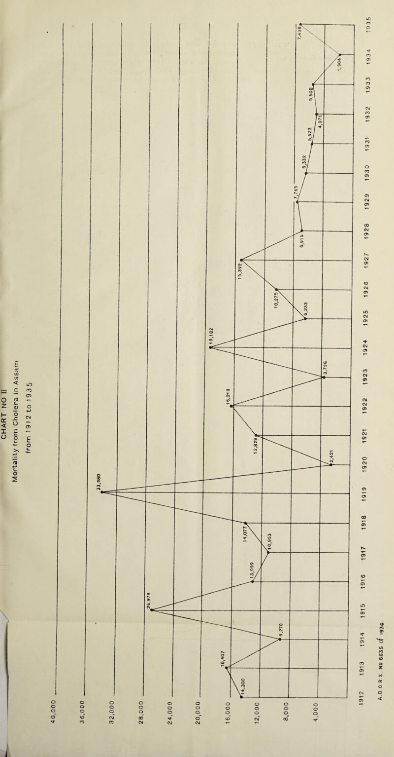 1 A.D O R S NS 6635 of 1936