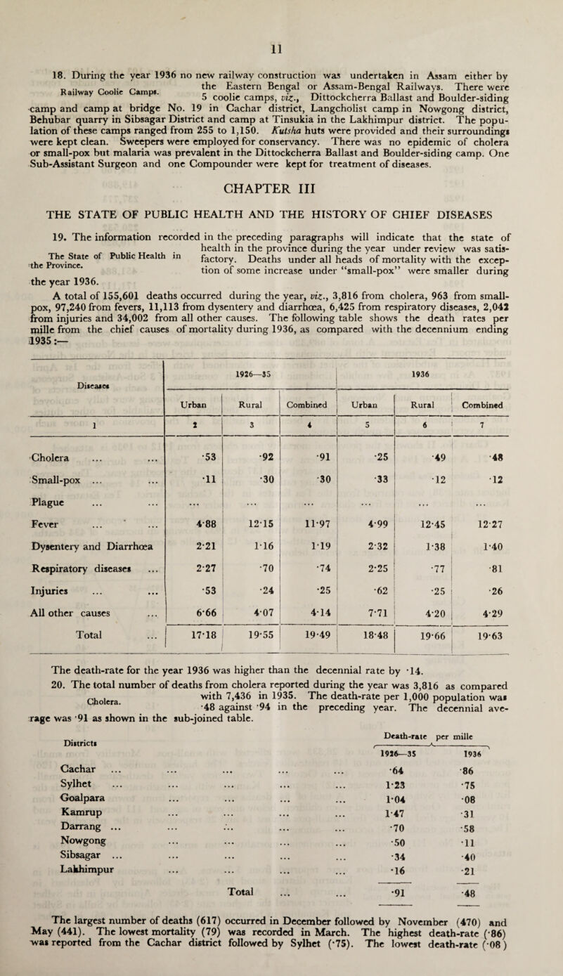 18. During the year 1936 no new railway construction was undertaken in Assam either by p .. n ,. r the Eastern Bengal or Assam-Bengal Railways. There were Kauway coohe tamp., 5 coolie camps, viz., Dittockcherra Ballast and Boulder-siding camp and camp at bridge No. 19 in Cachar district, Langcholist camp in Nowgong district, Behubar quarry in Sibsagar District and camp at Tinsukia in the Lakhimpur district. The popu¬ lation of these camps ranged from 255 to 1,150. Kutsha huts were provided and their surroundings were kept clean. Sweepers were employed for conservancy. There was no epidemic of cholera or small-pox but malaria was prevalent in the Dittockcherra Ballast and Boulder-siding camp. One Sub-Assistant Surgeon and one Compounder were kept for treatment of diseases. CHAPTER III THE STATE OF PUBLIC HEALTH AND THE HISTORY OF CHIEF DISEASES 19. The information recorded in the preceding paragraphs will indicate that the state of health in the province during the year under review was satis- the l£ovincetC Health in factory. Deaths under all heads of mortality with the excep¬ tion of some increase under “small-pox” were smaller during the year 1936. A total of 155,601 deaths occurred during the year, viz., 3,816 from cholera, 963 from small¬ pox, 97,240 from fevers, 11,113 from dysentery and diarrhoea, 6,425 from respiratory diseases, 2,042 from injuries and 34,002 from all other causes. The following table shows the death rates per mille from the chief causes of mortality during 1936, as compared with the decennium ending 1935:— Diseaae* 1926—55 1936 Urban Rural Combined Urban Rural Combined 1 2 3 4 5 6 7 Cholera •53 •92 •91 •25 •49 •48 Small-pox ... •11 •30 *30 •33 T2 12 Plague ... ... ... ... Fever 488 1215 11-97 4-99 12-45 1227 Dysentery and Diarrhoea 2-21 116 1T9 2-32 T38 T40 Respiratory diseases 227 •70 •74 2-25 •77 •81 Injuries •53 •24 •25 •62 •25 •26 All other causes 666 4-07 414 7*71 4-20 4-29 Total 17T8 19*55 19-49 18-48 19-66 19-63 The death-rate for the year 1936 was higher than the decennial rate by T4. 20. The total number of deaths from cholera reported during the year was 3,816 as compared cholcra with 7,436 in 1935.^ The death-rate per 1,000 population was •48 against 94 in the preceding year, rage was 91 as shown in the sub-joined table. The decennial ave- Diitricts Cachar Sylhet Goalpara Kamrup Darrang ... Nowgong Sibsagar ... Lakhimpur Total Death-rate - A per mille 1926—35 1936 •64 86 1*23 •75 1-04 08 1-47 31 •70 •58 •50 T1 •34 •40 T6 •21 •91 •48 The largest number of deaths (617) occurred in December followed by November (470) and May (441). The lowest mortality (79) was recorded in March. The highest death-rate (*86) was reported from the Cachar district followed by Sylhet (-75). The lowest death-rate ( 08)