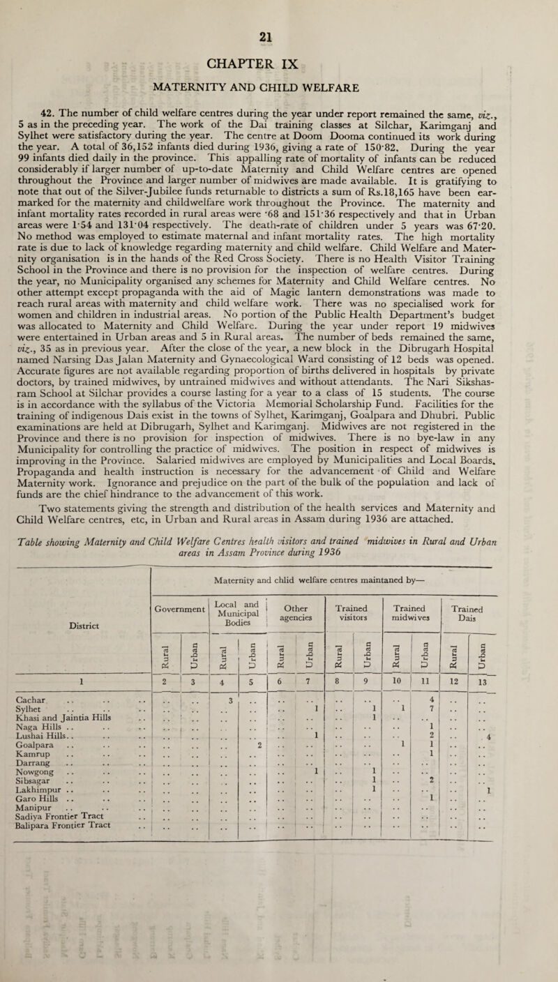 CHAPTER IX MATERNITY AND CHILD WELFARE 42. The number of child welfare centres during the year under report remained the same, viz., 5 as in the preceding year. The work of the Dai training classes at Silchar, Karimganj and Sylhet were satisfactory during the year. The centre at Doom Dooma continued its work during the year. A total of 36,152 infants died during 1936, giving a rate of 15082, During the year 99 infants died daily in the province. This appalling rate of mortality of infants can be reduced considerably if larger number of up-to-date Maternity and Child Welfare centres are opened throughout the Province and larger number of midwives are made available. It is gratifying to note that out of the Silver-Jubilee funds returnable to districts a sum of Rs.18,165 have been ear¬ marked for the maternity and childwelfare work throughout the Province. The maternity and infant mortality rates recorded in rural areas were ‘68 and 151-36 respectively and that in Urban areas were 154 and 13P04 respectively. The death-rate of children under 5 years was 67'20. No method was employed to estimate maternal and infant mortality rates. The high mortality rate is due to lack of knowledge regarding maternity and child welfare. Child Welfare and Mater¬ nity organisation is in the hands of the Red Cross Society. There is no Health Visitor Training School in the Province and there is no provision for the inspection of welfare centres. During the year, no Municipality organised any schemes for Maternity and Child Welfare centres. No other attempt except propaganda with the aid of Magic lantern demonstrations was made to reach rural areas with maternity and child welfare work. There was no specialised work for women and children in industrial areas. No portion of the Public Health Department’s budget was allocated to Maternity and Child Welfare. During the year under report 19 midwives were entertained in Urban areas and 5 in Rural areas. The number of beds remained the same, viz., 35 as in previous year. After the close of the year, a new block in the Dibrugarh Hospital named Narsing Das Jalan Maternity and Gynaecological Ward consisting of 12 beds was opened. Accurate figures are not available regarding proportion of births delivered in hospitals by private doctors, by trained midwives, by untrained midwives and without attendants. The Nari Sikshas- ram School at Silchar provides a course lasting for a year to a class of 15 students. The course is in accordance with the syllabus of the Victoria Memorial Scholarship Fund. Facilities for the training of indigenous Dais exist in the towns of Sylhet, Karimganj, Goalpara and Dhubri. Public examinations are held at Dibrugarh, Sylhet and Karimganj. Midwives are not registered in the Province and there is no provision for inspection of midwives. There is no bye-law in any Municipality for controlling the practice of midwives. The position in respect of midwives is improving in the Province. Salaried midwives are employed by Municipalities and Local Boards. Propaganda and health instruction is necessary for the advancement of Child and Welfare Maternity work. Ignorance and prej udice on the part of the bulk of the population and lack of funds are the chief hindrance to the advancement of this work. Two statements giving the strength and distribution of the health services and Maternity and Child Welfare centres, etc, in Urban and Rural areas in Assam during 1936 are attached. Table showing Maternity and Child Welfare Centres health visitors and trained midwives in Rural and Urban areas in Assam Province during 1936 District Maternity and chlid welfare centres maintaned by— Government Local and Municipal Bodies Other agencies Trained visitors Trained mid wives Trained Dais | Rural Urban . Rural Urban Rural Urban Rural Urban | Rural 1 Urban Rural Urban 1 2 3 4 5 6 7 8 9 10 11 12 13 Cachar 3 . . 4 Sylhet .. I 1 1 1 7 Khasi and Jaintia Hills . . 1 . . Naga Hills .. • • • • 1 . , Lushai Hills.. .. .. ! 1 2 4 Goalpara 2 a . • • 1 1 . . Kamrup .. 1 . • Darrang .. , , • . • • . • . . Nowgong • • . . 1 1 • • . . Sibsagar . . 1 2 . . Lakhimpur .. .. 1 1 Garo Hills .. 1 Manipur ! , , * * • • • • Sadiya Frontier Tract . . ! • • . • . , Balipara Frontier Tract _ .. .. | • * * *