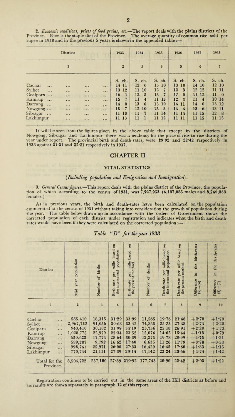 2. Economic conditions, prices of food grains, etc.—The report deals with the plains districts of the Province. Rice is the staple diet of the Province. The average quantity of common ri(;e sold per rupee in 1938 and in the previous 5 years is shown in the appended table :— Districts 1933 1934 1935 1936 1937 1938 1 2 3 4 5 6 7 s. ch. s. ch. s. ch. S. ch. S. ch. S. ch. Cachar • • • • • • • 0 # 14 11 12 0 15 10 13 10 14 10 12 10 Sylhet • • • • • • • 0 0 13 12 11 10 12 7 12 3 12 12 11 11 Goalpara ... • • • • 0 0 16 1 12 5 13 7 1? 0 11 12 11 0 Kamrup ... • • • • • • 0 0 0 15 7 11 4 11 15 12 3 11 4 10 14 Darrang ... • • • • • • ... 14 8 13 6 13 10 14 11 14 0 13 12 Nowgong ... » • • • « 0 • 0 0 15 7 12 10 15 5 14 4 13 6 13 11 Sibsagar ... • • • • • • 0 0 0 11 13 11 7 11 14 11 14 11 15 12 8 * Lakhimpur ... • • • 0 0 11 13 11 1 11 12 11 11 11 15 11 15 It will be seen from the figures given in the above table that except in the districts of Nowgong, Sibsagar and Lakhimpur there was a tendency lor the price of rice to rise during the year under report. The provincial birth and death rates, were 29*92 and 22*42 respectively in 1938 against 31*31 and 22*21 respectively in 1937. t ' . ' • CHAPTER II VITAL STATISTICS (.Including population and Emigration and Immigration). 3. General Census figures.—This report deals with the plains district of the Province, the popula¬ tion of which according to the census of 1931, was 7,927,953 (4,187,085 males and 3,740,868 females.) As in previous years, the birth and death-rates have been calculated on the population enumerated at ihe census of 1931 without taking into consideration the growth of population during the year. The table below drawn up in accordance with the orders of Government shows the corrected population of each district under registration and indicates what the birth and death rates would have been if they were calculated on the corrected population :— Table “D” for the year 1938 Districts Mid year population Number of births Birth-rate per mille based on the intercensal population Birth-rate per mille based on the present method Number of deaths Death-rate per mille based on the intercensal population Death-rate per mille based on the present method Difference in the birth-rates (S)-(4) Difference in the death-rates (8)-(7) 1 2 3 4 5 6 7 8 9 10 Cachar 585,410 18,315 31*29 33*99 11,565 19*76 21*46 + 2*70 +1*70 Sylhet 2,967,732 91,056 30*68 33*42 74,865 25*23 27*48 + 2*74 + 2*25 Goalpara 943,410 30,182 31*99 34*19 23,756 25*18 26*91 + 2*20 + 1*73 Kamrup 1,028,775 22,979 22*34 23*52 15,076 14*65 15*44 -f 1*18 +0*79 Darrang 620.623 17,774 28*64 30*39 12,275 19*78 20*99 + 1-75 + 1*21 Nowgong 589,287 9,792 16*62 17*40 6,635 11*26 11*79 + 0*78 +0*53 Sibsagar 998,741 25,971 26*00 27*83 16,429 16*45 17*60 + 1*83 + 1*15 Lakhimpur 770,744 21,111 27*39 29*14 17,142 22*24 23*66 + 1*74 + 1*42 Total for the Province. 8,504,722 237,180 27*89 219*92 177,743 20*90 22*42 + 2*03 + 1*52 Registration continues to be carried out in the same areas of the Hill districts as before and its results are shown separately in paragraph 12 of this report.