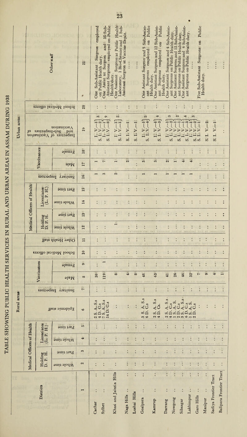 TABLE SHOWING PUBLIC HEALTH SERVICES IN RURAL AND URBAN AREAS IN ASSAM DURING 1938 % u v JP 3 X 03 ? to Ph CO ‘ C V c3 ^ . r-* SL ►*§ E V 11 bo *-• 03 q o 4-> bo «3>- tlW 3 +-» Tl 03 c •» <5.3 -*-» -M «« ph c3 V TJ o o 'a E § bo h 1/3 3 TD 3-3 .5 ns « ^ t? nj SK C < ' 03 3 < -m Oh u r< « iai Q °Q^ ■SA K' -a qj 3 S i.a ni ° 1 1 1 -4-J 4-» 4-* o GO —l GO -- *53 C/3 ‘“I C/5 C/3 C/3 *C/3 k w • C/3 ’ pa r/^ S <CP <CP ^ r? 12 ^ ^ < 3^ £< 3 CP -Q ji i « 1 3 ^ T) -Q p£s 13 3 3 03 O £ s 3-e 3 J” 3 _, W-S03-3 03-S .. ”53 rvi *—* ~~1 § to go o O ctf C -3 oG Sio 3 S O C/D QJ ^ bo Sri a s 3 < o tS |3l b * o w •2 « § ^ u „ £ bO 43 3 03 2 fig. 2 B?3 .2 3TJ - a < pb - cj T3 U v E ^ nl o b'a v E bo v £ a ‘ -i-i o > >■ 3 W U - fi W>3  p3 a < -i o __ • «■> ^ o 5 c^-oE-gM *,2 I .a §.a §3 33 cs 8 3 g 3 § 3 M3 tJjfi befP 3 3 ^ C 3 ‘ 03 Ow * _i_j CO . , 1/3 2 -w 2 « 3 d 3 c « o rt o 3 o -*—i QJ +_> QJ 4_» O w bo ^ bo °° bo 55 *53 *55 “ -.52. 5/3 d ’ oo hj *<^ hi *2 5 2 3 3 ^ ^ ^ < c/D < c/D < c/D C G hh rj G hh fl C g C c C O^O'^O O^O''3 w o qj bO m P C/D G «3 .2 £ P ■< X) -“•£ 3 3fi «5 43 £ > X Pi siaoiyo JEDtp3J\[ jooqog © es| Pl 0 (H a rO u, X UOUEUTODEy^ jo sio}03dsui-qns pus UOpBUlDDBy\ JO Slojoadsui CO c4 to HM HCO 1 1 1 1 i-H rH 1 1 i-i hH 1 rH 1 rH ^ 1 1 rH CO T i 1 1 1 1 >>>> 1 1 >> 1 > 1 > I 1 >> >> t-4 •—• l-H >H h-; •—< . »» h—« HH -• a HH l-P >-4 C/D C/D c/D 03 03 C/D 03 CO i-HC'lr-Hf-Hf-HCOi-HC'ii-H tfl M to tfloj m io o 5 3 *s S « > 3IBUI3j[ « 3FW '5 co sjojoadsuj Xjbjiubs rt <j X V o m o 53 .a T3 U HH HH HH w ’d2 CP 3 ^ 4J C a |-) irnn 3UIU apuM ^ Cp o . ffiQ auiii jjbj 3UITJ aioqM JJBJS qj{B3H -ISHIO sj3D^jo looqDg o -w 1 ' ■f't I .• 1 4* apuiDj[ a o p- q .9 u u > WYi j CO i* *> • i- O Ov CO CO rH U CO CO Tf CO vO * ; .- -T ■** ^HVOsOC^C^ONTfl-H <M Tt CO SJOjD^dsUJ Ajbjiubs t- JJBJS Diuiapidg NO 00 CO 03 « 03 2 » p--? • U * C/3 O) C/3 : : <d C/3 C/D* . <3 A. S.s . C.s A. S. . C.s A. S.s . C.s A. S. . C.s 03 D 03 ^ N d- H 03 Q CO VO c^ Q Tji 03Q03Q03Q03Q N'JHNmOmN JS *-» G/3 - s 2 K X gpp <+- 0 C/3 m 0 3 2<p 'P V O . ffiQ 3UIIJ JJEd 1/5 3U1I3 3ioqM • 3UIU 3UIi; 3JOI{^\ «0 o *c CJ X o 03 u • • • * • • • • ffi E • • • • • • • •o 3 A r H £ s C3 Ih CT5 a 3 bo G bo q 0 Ih 03 •*-» 0 ~c ’S be rG 3 13 »-i E u L bo 03 03 X CT3 3 c 3 0 JQ C/D J 0 4 P £ u p a 6 15 a a X o u «3 o u. p a •a CQ s o cs u H Sh #o ’•G q o Ih a cj •3 cj u C3 u H u V w q o tH a ci (h c3 .£* «