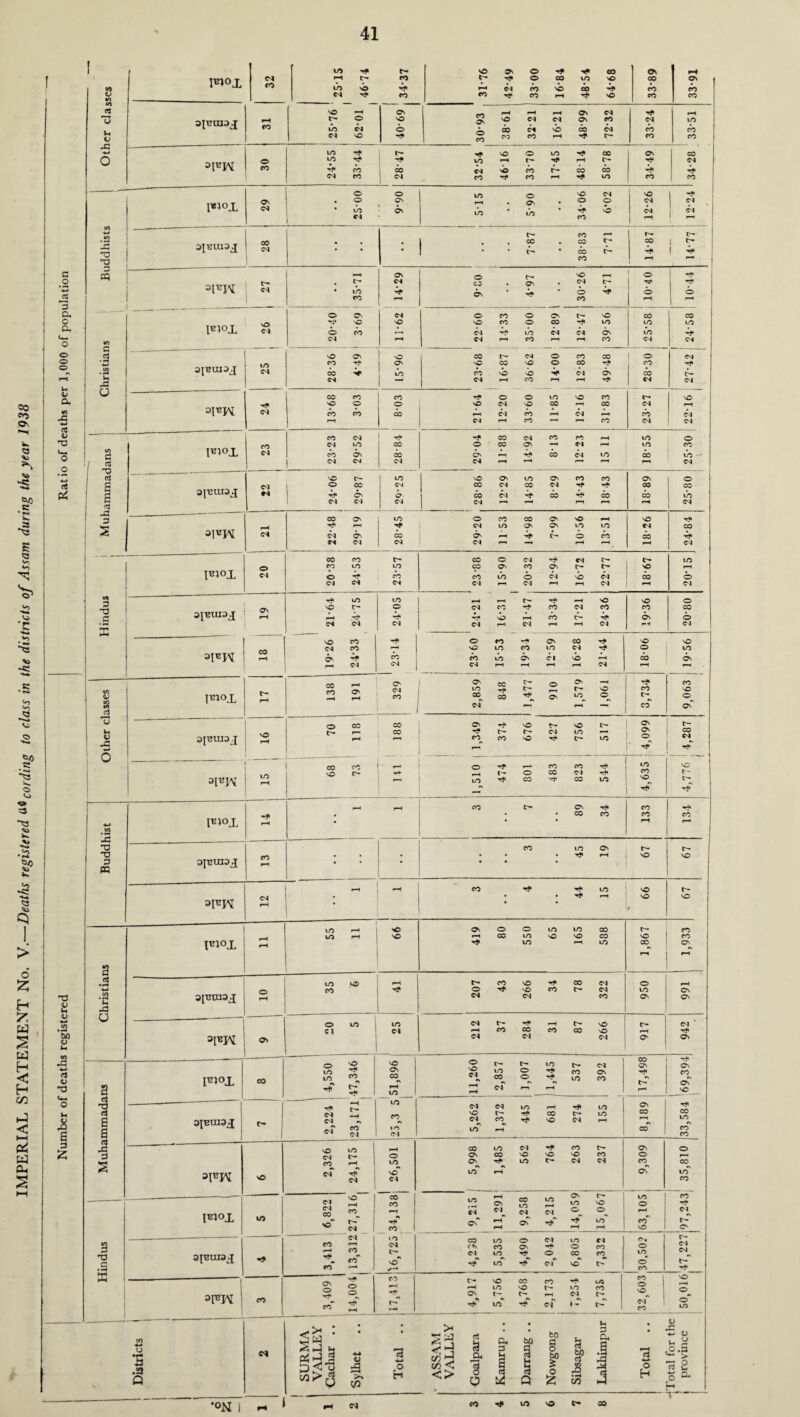 41 3 V u_ 0 <U u. a; bfl CJ i-i a v O Cm O JS a a £ 4J I*1°X 10 t- vO O' 0 TP CO CM rH CO t- 0 CO to VO CO 'b b rH CM cb VO CO b d CO CO ''p CO rH so Ov 00 ro *0 erj CO vO rH ON co 0\ rH rH rH Ov d ■vp rH U 3^UI3J 31 t— to O Cl sO O sO 60 d d d sb Os CO CO CM d cb to cb 0 d sO -tp CO co CO rH ^p c- co co X L 10 r- Hf sO O LO TP 00 ON co O =>I*K 30 to ^p b cb Tp 00 tp CM rH sO t- cb XP r- rH cb C- CO b d b d CO 1 Cl CO CO rH ^P to co co -— O 0 sO d 1 ^ Tp I*l°X 29 l O tb On 6n rH to • ON tb • O b 0 0 d 1 d d CM . Cl CO i c- CO r— c— 28 CO CO t- co ! t- 3JBU13J[ • • • l : . b • CO lb b 1 b O co rH 3 pq aim d • tb b ON • • 0 b 0 O CO CO 1 ^ rH c- CO 0 cb Cl b tb CM CM ON to b V) c d rH CM rH co rH co d CM — ON O CO d CO Tf» ON so CO sO Tp .a 3JBU13J d CO b tb cb sb sb b Cl On 1 tb In V d —* d rH CO rH •^P CM d CO CO co O 0 to SO co C* NO 3PW sO O 0 sO Cl so CO rH co d rH d cb cb CQ rH d cb rH CM rH cb d rH d rH CO CO d d — CO d H- CO d CO fO rH to O Cl CO t/3 g I*}0! d cb ON CO ON b CO CM to cb tb ! / I O * CM CM d r-H rH d so t— 1 ^ SO ON to ON CO co On 0 c O CO CM cc Cl CO d TP Hp CO co <3 d Cl CM 1 rH rH ■--- CO ON to 0 CO CO ON sO rH SO Np TP rH d LO ON On to to CM CO i!EW cm CM ON cb ON b 0 cb cb b CM Cl CM d ** rH rH rH d —- CO co t- CO O d tP Cl c- c— to 0 CO to to CO O' co On c- c- sO rH Fl°X d 0 b cb CO tb O d sO d CO O Csl CM CM d rH d rH d rH d I ^ ■*p to to ^4 c— Tp rH NO sO O u X u 3[TJU13j[ rH — 0 to to d ■*p rH t— VC r- d Cl d rH CO CO CO CO SO rH ^P 3JBK * 1 d d d ON CO On Hp N .a Q eH 2 P < o 3 >> • >< • to 3 • X 0 0 •—1 in < cj H a. bo b a a •H- Jh 13 0 d a* c3 3 I 0 f to a to q •_p 3 3 0 73 .- > 0 tl H <> 0 Q 0 Q 'Z • H C/3 cj Hi H 0 (h a *°N I ~ #H «N