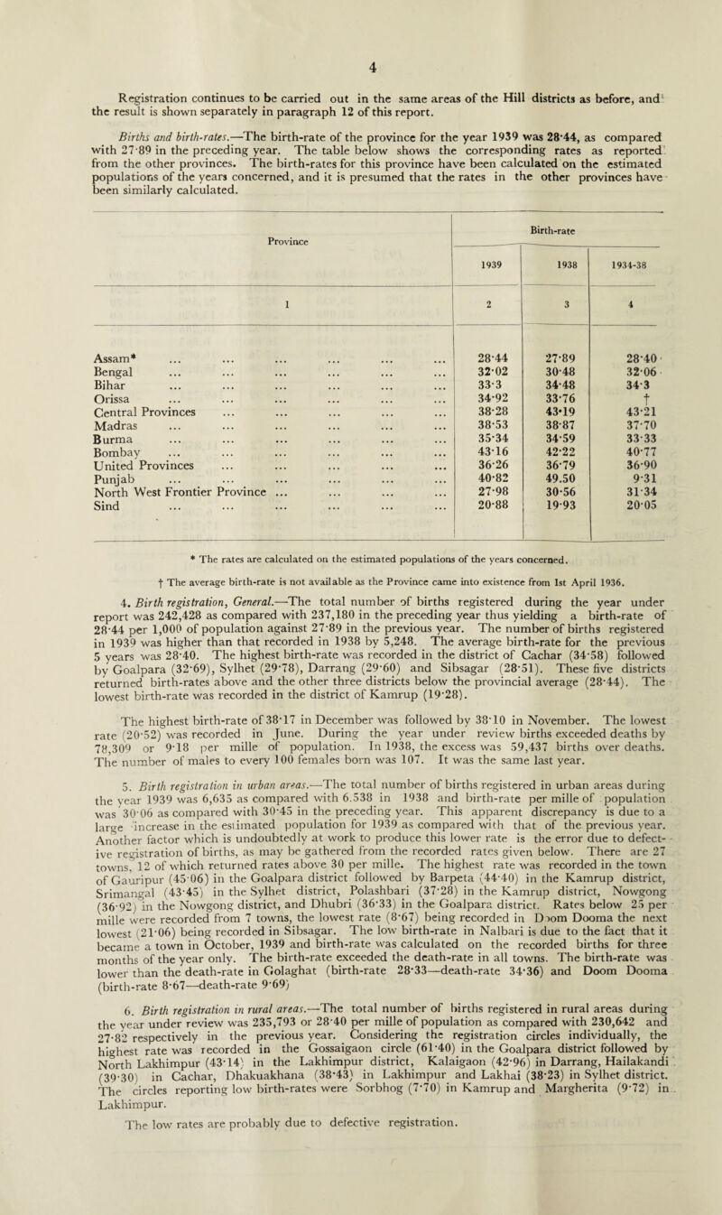 Registration continues to be carried out in the same areas of the Hill districts as before, and1 the result is shown separately in paragraph 12 of this report. Births and birth-rates.—The birth-rate of the province for the year 1939 was 28‘44, as compared with 27 89 in the preceding year. The table below shows the corresponding rates as reported from the other provinces. The birth-rates for this province have been calculated on the estimated populations of the years concerned, and it is presumed that the rates in the other provinces have been similarly calculated. Province Birth-rate 1939 1938 1934-38 1 2 3 4 Assam* 28*44 27*89 28*40- Bengal 32*02 30*48 32 06 Bihar 33*3 34*48 34-3 Orissa 34*92 33*76 t Central Provinces 38*28 43*19 43-21 Madras 38*53 38-87 37-70 Burma 35*34 34-59 33-33 Bombay 43*16 42-22 40-77 United Provinces 36*26 36*79 36-90 Punjab 40*82 49.50 9-31 North West Frontier Province ... 27*98 30*56 31-34 Sind 20*88 I . 19*93 20-05 * The rates are calculated on the estimated populations of the years concerned, f The average birth-rate is not available as the Province came into existence from 1st April 1936. 4. Birth registration, General.—The total number of births registered during the year under report was 242,428 as compared with 237,180 in the preceding year thus yielding a birth-rate of 28’44 per 1,000 of population against 27‘89 in the previous year. The number of births registered in 1939 was higher than that recorded in 1938 by 5,248. The average birth-rate for the previous 5 years was 28'40. The highest birth-rate was recorded in the district of Gachar (34-58) followed by Goalpara (32*69), Sylhet (29-78), Darrang (29-60) and Sibsagar (28-51). These five districts returned birth-rates above and the other three districts below the provincial average (28-44). The lowest birth-rate was recorded in the district of Kamrup (19‘28). The highest birth-rate of 38-17 in December was followed by 38*10 in November. The lowest rate (20-52) was recorded in June. During the year under review births exceeded deaths by 78,309 or 9T8 per mille of population. In 1938, the excess was 59,437 births over deaths. The number of males to every 100 females born was 107. It was the same last year. 5. Birth registration in urban areas.—The total number of births registered in urban areas during the year 1939 was 6,635 as compared with 6.538 in 1938 and birth-rate per mille of population was 30’06 as compared with 30-45 in the preceding year. This apparent discrepancy is due to a large 'increase in the estimated population for 1939 as compared with that of the previous year. Another factor which is undoubtedly at work to produce this lower rate is the error due to defect¬ ive registration of births, as may be gathered from the recorded rates given below. There are 27 towns, 12 of which returned rates above 30 per mille. The highest rate was recorded in the town of Gauripur (45 06) in the Goalpara district followed by Barpeta (44-40) in the Kamrup district, Srimangal (43-45) in the Sylhet district, Polashbari (37-28) in the Kamrup district, Nowgong (36‘92) in the Nowgong district, and Dhubri (36-33) in the Goalpara district. Rates below 25 per mille were recorded from 7 towns, the lowest rate (8‘67) being recorded in Doom Dooma the next lowest /2L06) being recorded in Sibsagar. The low birth-rate in Nalbari is due to the fact that it became a town in October, 1939 and birth-rate was calculated on the recorded births for three months of the year only. The birth-rate exceeded the death-rate in all towns. The birth-rate was lower than the death-rate in Golaghat (birth-rate 28*33—death-rate 34*36) and Doom Dooma (birth-rate 8*67—death-rate 9*69) 6. Birth registration in rural areas.—The total number of births registered in rural areas during the year under review was 235,793 or 28-40 per mille of population as compared with 230,642 and 27-82 respectively in the previous year. Considering the registration circles individually, the highest rate was recorded in the Gossaigaon circle (6T40) in the Goalpara district followed by North Lakhimpur (43-14) in the Lakhimpur district, Kalaigaon (42*96) in Darrang, Hailakandi (39*30) in Cachar, Dhakuakhana (38*43) in Lakhimpur and Lakhai (38*23) in Sylhet district. The circles reporting low birth-rates were Sorbhog (7*70) in Kamrup and Margherita (9*72) in Lakhimpur. The low rates are probably due to defective registration.