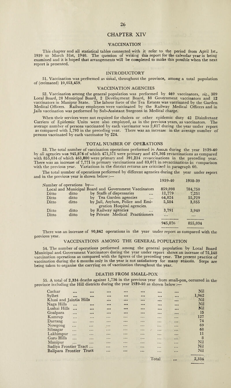 CHAPTER XIV VACCINATION This chapter and all statistical tables connected with it refer to the period from April 1st, 1939 to March 31st, 1940. The question of writing this report for the calendar year is being examined and it is hoped that arrangements will be completed to make this possible when the next report is presented. INTRODUCTORY 51. Vaccination was performed as usual, throughout the province, among a total population of (estimated) 10,053,459. VACCINATION AGENCIES 52. Vaccination among the general population was performed by 469 vaccinators, viz., 389 Local Board, 28 Municipal Board, 2 Development Board, 38 Government vaccinators and 12 vaccinators in Manipur State. The labour force of the Tea Estates was vaccinated by the Garden Medical Officers. Railway employees were vaccinated by the Railway Medical Officers and in Jails vaccination was performed by Sub-Assistant Surgeons in Medical charge. When their services were not required for cholera or other epidemic duty 42 Disinfectant Carriers of Epidemic Units were also employed, as in the previous years, as vaccinators. The average number of persons vaccinated by each vaccinator was 2,017 during the year under report as compared with 1,793 in the preceding year. There was an increase in the average number of persons vaccinated by each vaccinator by 224. TOTAL NUMBER OF OPERATIONS 53. The total number of vaccination operations performed in Assam during the year 1939-40 by all agencies was 945,876 of which 471,571 were primary and 474,305 revaccinations as compared with 855,034 of which 463,800 were primary and 391,234 revaccinations in the preceding year. There was an increase of 7,771 in primary vaccinations and 83,071 in revaccinations in comparison with the previous year. Variations in the district returns are criticised in paragraph 60. The total number of operations performed by different agencies during the year under report and in the previous year is shown below:— Number of operations by— Local and Municipal Board and Government Vaccinators Ditto ditto by Staffs of dispensaries Ditto ditto by Tea Garden agencies Ditto ditto by Jail, Asylum, Police and Emi¬ gration Hospital agencies. Ditto ditto by Railway agencies Ditto ditto by Private Medical Practitioners 1939-40 1938-39 859,898 784,750 11,779 7,251 64,824 55,229 5,584 3,855 3,791 3,949 945,876 855,034 There was an increase of 90,842 operations in the year under report as compared with the previous year. VACCINATIONS AMONG THE GENERAL POPULATION 54. The number of operations performed among the general population by Local Board Municipal and Government Vaccinators during the year under report shows an increase of 75,148 vaccination operations as compared with the figures of the preceding year. The present practice of vaccination during the 6 months only in the year is not satisfactory for many reasons. Steps are being taken to organise the carrying on of vaccination throughout the year. DEATHS FROM SMALL-POX 55. A total of 2,334 deaths against 1,736 in the previous year from small-pox, occurred in the province including the Hill districts during the year 1939-40 as shown below Cachar ... ... ... ••• ••• ... ... Nil Sylhet ... ... ... ••• ••• ... ... 1,962 Khasi and Jaintia Hills ... ... ... ... ... Nil Naga Hills ... ... ... ••• ... ... Nil Lushai Hills ... ... ... ••• ... ... ... Nil Goalpara ... ... ... ... ••• ... ... 15 Kamrup ... ... ••• ••• ••• ... ... 127 Darrang ... ... ••• ••• ••• ... ... 74 Nowgong ... ... ••• ••• • •• ... ... 69 Sibsagar ... ... ••• ••• ... ... 68 Lakhimpur ... ... ••• • •• ... ... ... 11 Garo Hills ... ... ••• ••• ••• ... ... 8 Manipur ... ... ••• ••• ... ... ... Nil Sadiya Frontier Tract ... ... ••• ... ... ... Nil Balipara Frontier Tract ... ... ... ... ... Nil Total • • • 2,334