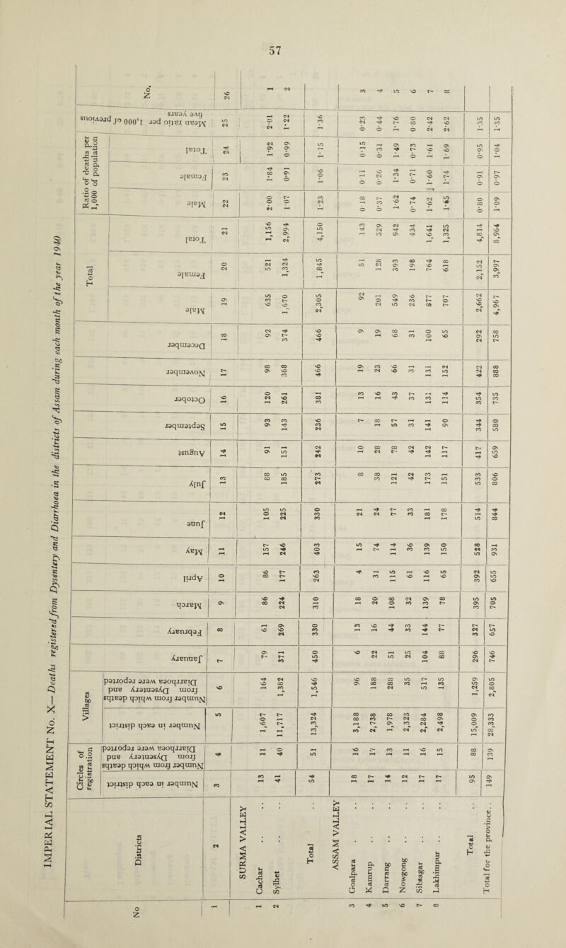 sjboA oAq CM _i I«»°L © 3 3 —-- © © 107 © *6 Tj. © © © © © ■*-» © © © © © [ © © © © 1 I © rH © © CM rH © © © © AjBUUBf c- ! r- t- © © CM © CM © r-H © © CM HP pajjodsj 3J3M BaoqjJBiQ ^ CM © © © © © © © © © © © rH © © © © © © c bo pUB Aj3}U3sAq UIOJJ vO rH © © rH CM © CM^ © cm sqjBap qoiqM uiojj jaqumN oj • H © r- t- rp CO © © © © © © > © rH CM CO © CM © © © © pujsip qoBa ui jaquinjq © c- © crT r-H © t- cm ©^ rH © cm CM cm cm ©^ © © © rH rH r-H CM w, 5 pajjodaj 3J3M BaoqjJBiQ 1 rH © rH © © rH © © 1 © © o.2 -*n puB AjsjussAq uiojj rH Hp © rH rH rH rH rH © © rH 8h sqjBap qoiqM uiojj jaqumjsj o .2 • b to 0 a joujsip qoBa ui jsqain^si © rH rH H* u u W < > < s Pi o CO o H k. 2 •G u eg u W □ < > S < CO CO < V .G CO <0 _a 3 o O a 3 hi E 2 54 bo G (0 u hi ctj Q bo C o bo * o 2 bo rt m ■G co 5 a E p3 J4 rt rJ © ON © HP H G • H > O h a o •G « 4-> o H o Z