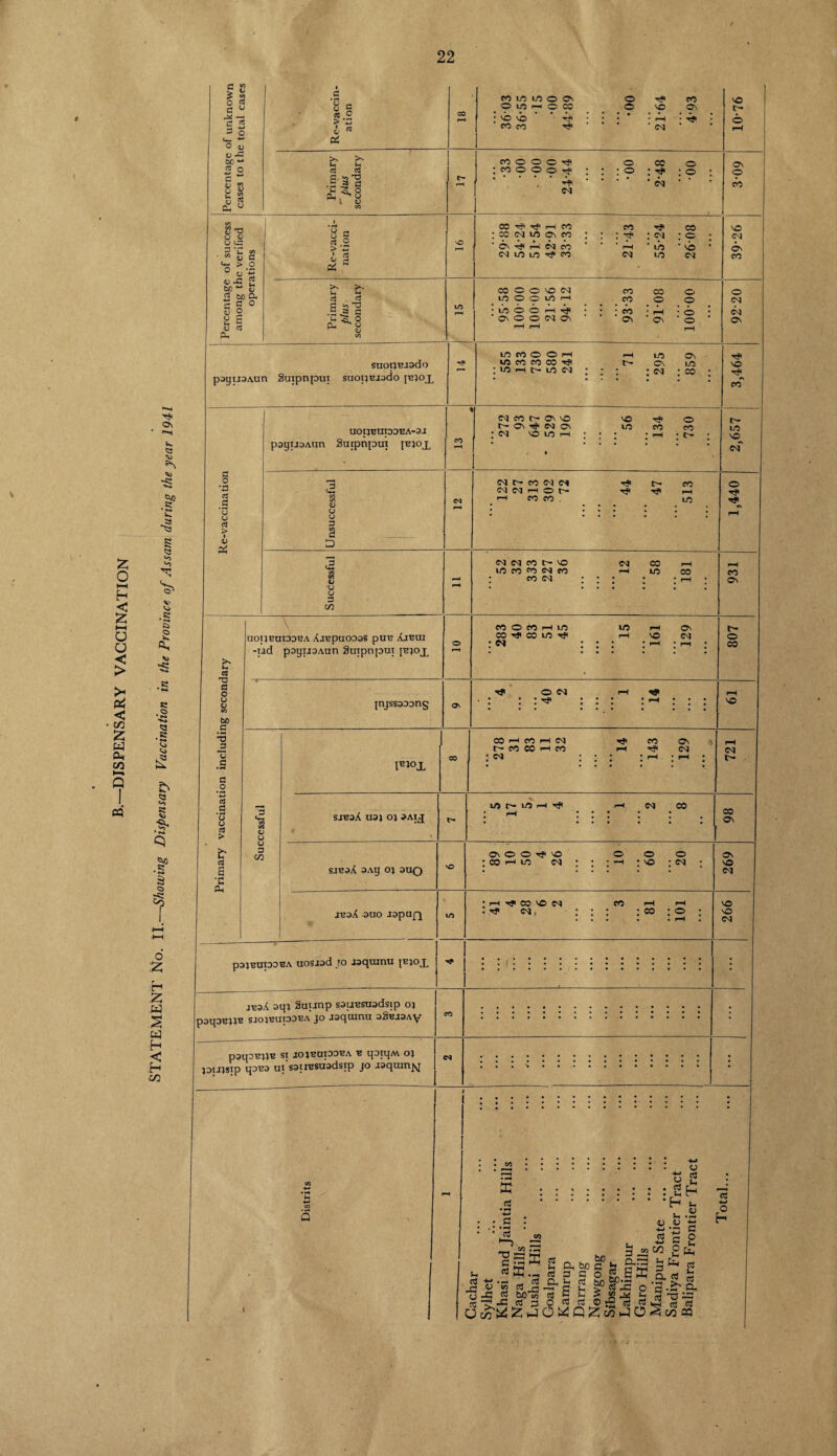 C 5/2 > ” C « «— •*-* v -c a w £ | £ s c: >- H T3 U tc 2 « 4- > O 0 U H «J -s=! 2 bo ** aj 5 M D. C C ° >> >. c ^ -o Cu ^ u ^ <u payuoAun Suipnpui suop^iodo * rp 6\ t? Ai n « wbcH^ #» C *■0 c3 a -G u cs > t> & pgyuaAim UOIJBUpOBA-3J Saipnpm jejox i> u 3 « c D £ CM MO LO H H CO CO . M0^ cm CM CM CO l> MO LO CO CO CM CO CM CO i—I auo Jspupj paiuuiDOBA uosjad jo jaquinu pjojl jboA aqj Suunp souESuadsip oj poqDBUB sjojbuiooba jo joquinu oSnasAy p3tj3TmT2 SI JO^'BUl33‘BA V EJDIEJM OJ joujsip qo^o UI soii'BSuadsip jo laquin^q CM “ ::::::::: : o I—H -H H • ih U # K ::::::::: SH a . * H u - ^ w V u, 03 O -S U co a : • pH • , ^ w /—5 j-, _. oa -h T3 33 T1 C •« H • h c3 » d r KJ W) tn <U HJ c3 5 fA bo «J 3 C D, ^ (5 S b be c o bO £ Sh W! Cj i-C b «w o H I—h H ana ^ fa S ffi Q. « c o Ah fa Ah ctf C3 4-» o h S-S'.a -c rt 3 o «