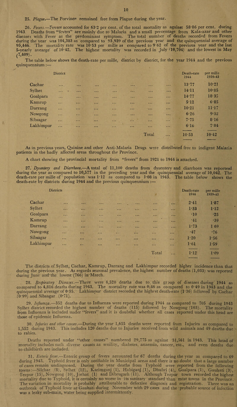 25. Plague.—The Porvince remained free from Plague during the year. 26. Fevers.—Fevers accounted for 63*2 per cent, of the total mortality as against 58-86 per cent, during 1943. Deaths from “fevers” are mainly due to Malaria and a small percentage from Kala-azar and other disease} with Fever as the predominant symptom. The total number of deaths recorded from Fevers during the year was 104,383 as compared to 93,939 of the previous year and the quinquennial average ol 95,446. The mortality rate was 10-53 per mille as compared to 9'62 of the previous year and the last 5-yearly avearge oflO‘42. The highest mortality was recorded in July ''10,704) and the lowest in May (7,409). The table below shows the death-rate per mille, district by district, for the year 1944 and the previous quinquennium :— % , District Death-rate per mille 1944 1939-43 Cachar ••• ••• , . . 13-77 10-21 Sylhet . . . « ••• ••• 14-11 10-85 Goalpara ... 14-77 1835 Kamrup ... 5-12 6-85 Darrang ... 10-21 11-17 Nowgong ... 6-26 9-32 Sibsagar ... ... .4. 7-75 8T6 Lakhimpur ... ... ' ... ... ... 6-16 7-84 ( Total ... 10-53 10-42 As in previous years, Quinine and other 1 rs Anti-Malaria Drugs were distributed free to indigent Malaria patients in the badly affected areas throughout the Province. A chart showing the provincial mortality from “fevers” from 1921 to 1944 is attached. 27. Dysentery and Diarrhoea.—A total of 11,100 deaths from dysentery and diarrhoea was reportesd during the year as compared to 10,577 in the preceding year and the quinquennial average of 10,042. The death-rate per mille of population was T12 as compared to 1-08 in 1943. The table below shows the death-rate by districts during 1944 and the previous quinquennium :— Districts Death-rate 1944 per mille 1939-43 Cachar ... ... ... .. ... 2-41 1-87 Sylhet *.. ... ... ... ... ... 1-33 1-12 Goalpara ... ... ... ... ... ... •10 •25 Kamrup ... ’ •41 •39 Darrang 1-73 1 69 Nowgong • •• ... • • • ... ... ... •47 •76 Sibsagar ••• ... *.. ••• ••• ... 1-20 1-56 Lakhimpur * •. . ... ... ... ... ... 1 61 1-59 Total j 1-12 1-09 The districts of.Sylhet, Cachar, Kamrup, Darrang and Lakhimpur recorded higher incidence than during the previous year. As regards seasonal prevalence, the highest number of deaths (1,033) was reported during June an'd'the lowest (766) in “March. 28. Respiratory Diseases.—There were 4,520 deaths due to this goup of diseases during 1944 as compared to 4,816 deaths during 1943. The mortality rate was 0;46 as compared to 0 49 in 1943 and the quinquennial average of 0-55. Lakhimpur district recorded the highest death-rate (T36) followed by Cachar (0‘99) and Sibsagar (0*71). 29. Influenza.—352 deaths due to Influenza were reported during 1944 as compared to 705 during 1943 Sylhet district recorded the highest number of deaths (115) followed by Nowgong (103). The mortality frqm Influenza is included under “fevers” and it is doubtful whether all cases reported under this head are those of epidemic Influenza. 30. Injuries and other causes.—During the year 1,655 deaths were reported from Injuries as compared to 1,552 during 1943. This includes 120 deaths due to Injuries received from wild animals and 49 deaths due to rabies. Deaths reported under “other causes” numbered 29,775 as against “31,561 in 1943. This head of mortality includes such diverse causes as senility, diabetes, anaemia, cancer, etc., and even deaths due to childbirth are included. 31. Enteric fever.—Enteric group of fevers accounted for 67 deaths during the year as. compared to 69 during 1943. Typhoid fever is only notifiable in Municipal areas and there is no doubt that a large number of cases remain undiagnosed. During the year deaths from Typhoid were reported from the following towns:—Silchar (8), Sylhet (12), Karimganj (1), Habiganj (1), Dhubri (4), Goalpara (1), Gauhati (3), Tezpur (15), Nowgong (10), Jorhat (1) and Dibrugarh (11). Although Tezpur town recorded the highest mortality due to Typhoid, it is certainly no worse in its sanitary standard than most towns in the Province. The variation in mortality is probably attributable to defective diagnosis and registration. There was an outbreak of Typhoid fever at-Gauhati during November with 29 cases and the probable source of infection was a leaky sub-main, water being supplied intermittently. /