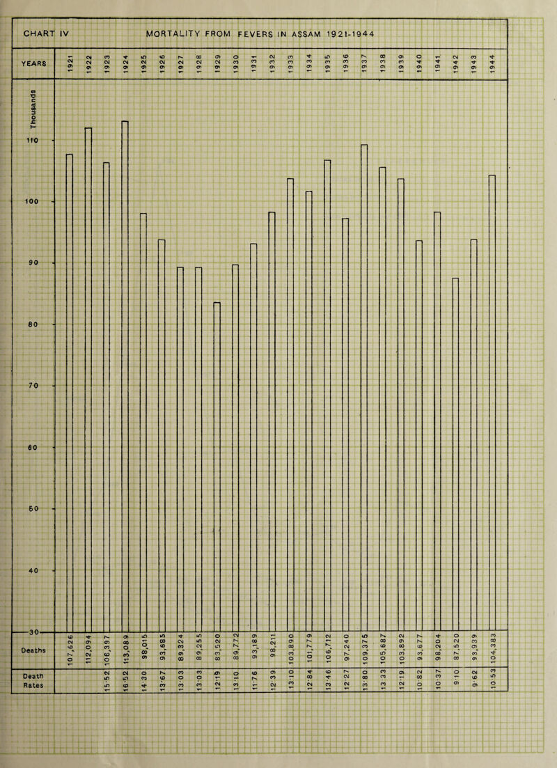 1941 Tt- ^t* 05 T— T— • <}- O co o CM CO 00 CM uo CD co 00 nT 00 05 00 o N- o CM cn CO CD in 6 CD o CHART IV MORTALITY FROM FEVERS IN ASSAM 1921-1944 YEARS CM 05 CM CM CD CD CM CD CM <D CM cd CM 05 CM cd CM CD CO CD 00 00 CD CD CO CD co <d CO cd CD co <D N. CO cn 00 co o> co CD ■*1- o> co ■O c CO 3 O £ 110 100 90 80 70 60 60 40 CM <T> 05 00 CO co CM ID ID o 00 o o CO CM * CM i n CD CD oo 05 CO CD o o o> CD 00 r * CM CM o CO CO »n in co CD 1 o o o CM in co* oo CM N- K CD* OO cd 00 CO O) CD T— CM O (O n o CD CM CD r— 00 f'*- N- co T-“' co o o T“ o CO > 7- CO CO o M- CM D- CD if) 1^- co CD O N» OO CO lO o CM (D 00 ** co o co co' CD r- cm CM O 00 CO CO CO CD CM CM 00 Death