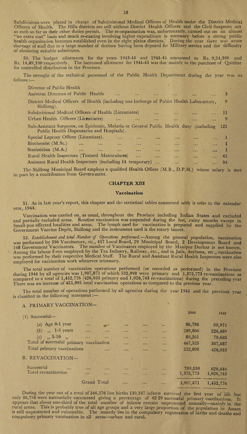 Subdivisions were placed in charge of Subdivisional Medical Officers of Health under the District Medical Officers of Health. The Hills districts are still without District Health Officers and the Civil Surgeons act as such so far as their other duties permit. The re-oi'ganisation was, unfortunately, carried out on an almost “no extra cost” basis and much re-casting involving higher expenditure is necessary before a strong public health organisation becomes established even in the eight plains districts.- During the year there was acute shortage of staff due to a large number of doctors having been deputed for Military service and the difficulty of obtaining suitable substitutes. 50. The budget allotments for the years 1943-44 and 1944-45 amounted to Rs. 9,24,300 and Rs. 14,49,100 respectively. The increased allotment for 1944-45 was due mainly to the purchase of Quinine for controlled distribution in the Province. The strenght of the technical personnel of the Public Health Department during the year was as follows:— Director of Public Health Assistant Directors of Public Health ... ... ... ... ... ... 3 District Medical Officers of Health (including one incharge of Public Health Laborartory, 9 Shillong). Subdivisional Medical Officers of Health (Licentiates) • • • ... 11 Urban Health . Officers (Licentiates) ... 9 Sub-Assistant Surgeons, on Epidemic, Malaria or General Public Health Public Health Dispensaries and Hospitals). duty (including 121 Special Leprosy Officer (Licentiate). • . • . . • 1 Biochemist (M.Sc.) ... ... 1 Statistician (M.A.) ... * • • • 1 Rural Health Inspectors (Trained Matriculates) • • • . • . 61 Assistant Rural Health Inspectors (including 14 temporary) ... ... ... 34 The Shillong Municipal Board employs a qualified Health Officer (M.B., D.P.H.) whose salary is met in part by a contribution from Government. CHAPTER XIII Vaccination 51. As in last year’s report, this chapter and the statistical tables connected with it refer to the calendar year, 1944. Vaccination was carried on, as usual, throughout the Province including Indian States and excluded and partially excluded areas. Routine vaccination was suspended during the hot, rainy months except in Small-pox affected localities and areas. The lymph used for vaccination is prepared and supplied by the Government Vaccine Depot, Shillong and the instrument used is the rotary lancet. 52. Establishment and total Number of Operations performed.—Among the general population, vaccination was performed by 596 Vaccinators, viz., 457 Local Board, 29 Municipal Board, 2 Development Board and 108 Government Vaccinators. The number of Vaccinators employed by the Manipur Durbar is not known. 1 Among the labour force employed by the Tea Industry, Railway, etc., and in Jails, Asylums, etc., vaccination was performed by their respective Medical Staff. The Rural and Assistant Rural Health Inspectors were also employed for vaccination work whenever necessary. The total number of vaccination operations performed (or recorded as performed) in the Province during 1944 by all agencies was 1,907,871 of which 532,098 were primary and 1,375,773' re-vaccinations as ' compared to a total of 1,452,776 (426,033 primary and 1,026, t43 re-waccinations) during the preceding year There was an increase of 455,095 total vaccination operations as compared to the previous year. The total number of operations performed by all agencies during the year 1944 and the previous year is classified in the following statement A. PRIMARY VACCINATION— (1) Successful— (a) Age 0-1 year ... ^.. (b) ,, 1-5 years (c) ,, 5-10 ,, .. Total of successful primary vaccination Total primary vaccinations B. RE VACCINATION— Successful Total revaccination Grand Total 1944 1943 86,798 80,971 289,806 226,489 80,261 79,685 467,525 387,887 532,098 426,033 789,530 620,440 1,375,773 1,026,743 1,907,871 1,452,776 During the year out of a total of 166,276 live births 139,347 infants survived the first year of life but only 86,798 were successfully vaccinated giving a percentage of 62'29 successful primary vaccinations. It appears that about one-third of the total number of infants remain unprotected annually—mainly in the rural areas. This is probably true of all age groups and a very large proportion of the population in Assam is still unprotected and vulnerable. The remedy lies in the compulsory registration of births and deaths and compulsory primary vaccination in all areas—urban and rural.