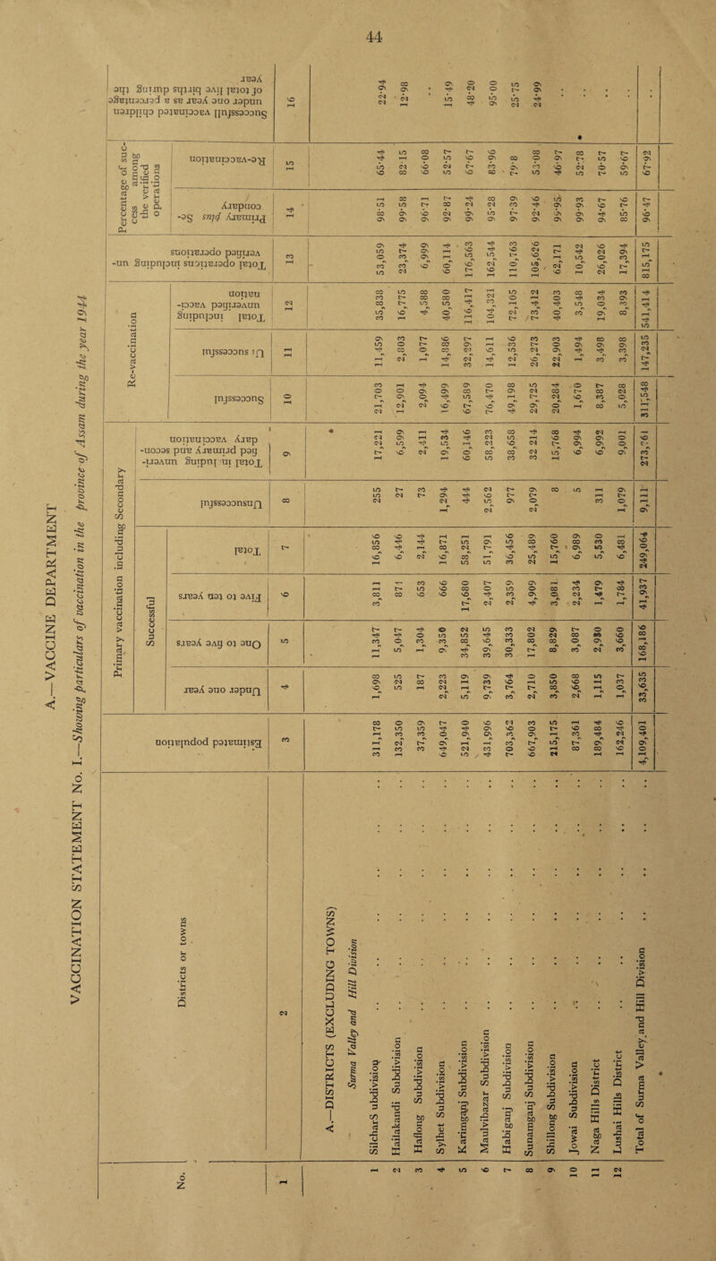 VACCINE DEPARTMENT IB3A uajpjiqo pajBuiDOBA nnjssaaons © © © © © © V be o3 G*£' <U > <D Hi .2 ’-G ctf $H <D UOpBUpDEA-Q^ Ajbuiuj suopsaado paguaA © NO <M l- NO CN *\ Vn. <3 •Ki §? 3 e ^0 **o « • Hr* <0 § V. .§P © a o • h +-> cS a • i-h o u CS > i V <& UOIJBU -I03BA p3IJI.I3AUn Suipnpui jb^oj, CO © © r- © © © © l- rH rH CN © © CN rH CO © © HP *«P CO © © tP CN © t- LO © rH TP © © © Tp rH © © © rH rp'. Tp © rH rH 104, /t- © rH «N rH rP © injssaoons * q © © l> © t- rH © © © TP © © © © r- © © rH OO l> © © © © Tp © © © CN © © CNJ © Tp ■^p © #\ r\ c\ rH CN rH CN tP CN © CN rH © © rH rH © rH rH C>J CN LO CO <M C- Hp injssQpong CO I—I o o C- CN *\ *S rH CN CN rH Hp CN o CN CN Hp no O' CO LO r> vO o t* ^p CO LO ON CN rH C— . o Ov Tf* CN CN rP CO CN © »> r» O r-H CN t> CO CO CO CN © co LO >N u cS X5 c o u t> co c? • pH 0 13 .5 a o o u > I s Ph UOp^UIOD^A Aj^p j -UOD9S pW2 Ajemud psy -iJDAim §uxpnj ui ON C* CN CN CN LO CO LO VO o NO CO <M (M co' LO CO LO NO CO co CO NO ON ^ ON co CN no o o injssoDonsuQ LO LO CsJ c** CNJ CO t** O'. <N r?< CNJ VO LO CN C- o CN © vO t • CO t- c^ CN <D U V G C/5 mo x nO nO LO ^ CO ^ t- CO LO co LO CN t- NO LO o CO O'. CO to © Cn no CO I* % CN « *\ LO NO © CO kO CO Sa^9A 034 04 3AIj[ ^ CO CO LO © VO © © © © © t- © © © © © co © f—l ^ CO CO © CN1 © t*- co SJB9A 3Ag 04 3UQ t- co © © CO © © ■CO <M © CO TP CO © cT CO CO CO © CO CO *\ r\ © c- CO r-H © l>* <N © CO © © (M © © © © © © c- co © CO CO © J^sA 3UO J9puf][ © © © © © c- © co (M CNJ © CO c- ^ © © r-H c- c^* © © © © © © IN- CO © CM i-H W-* © CO ©^ to CO aoq^jndod p34'Buii)sg © c— © © CO c<r co © © CO CO r- © © © © © rH CNJ to © © © CO C'l © to CO © © co t— © © r- © © l— © rH © co © © © © © CNJn C^T © © © © rH o £ H k a s a H ES in 'z, o < £ I-H u o < > 3 o o H C/3 2: H ,<o .«r, O • »** g Q 5 a r-A o X « CO .53 H a U g S a H to co • \ § > s Or o > • rH -o 3 C/0 03 a J3 a c o T3 XI 3 t/D C3 X 13 ’3 ffi a o 3 x 3 co bo a o 13 cj a a .2 tr> '3 X 3 CO o X H >• in a o T3 X Z ¥ bo S • rH 3 G O #> p£5 G 05 Sh c3 N G rQ |> 3 a o .2 ‘cm 3 .2 ’> • H -o X G O • iH era d G ‘■3 CO CO X 3 s? co G cS a be be be £ o X Cj a a a a CO 3 c/5 c— © © G O .2 *C *G • rH CA3 •4 a X 3 CO 53 ffi a <3 o bo c« X tn 3 a a ■s CS c 3 > c$ I 3 CO iS £