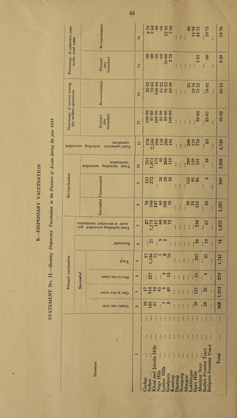DISPENSARY VACCINATION CQ ©\ v. e 'to <to -c; HO • t*A s <3 O <*> Vi K • M o Vi <2 « o •*o Q S3 • ts> Vo VO £ <3 H § 3 C5 ?«S o £ H £ w S w H < H C/3 (1 O s M > l) § s j2 u c — P C3 D 1) b a +■> s 2 V o tH <■> Ph p3 .2 ’G u C3 > i V Pi 2 C* g S c Ph v to a o 2 j <3 i 8 2 w oj P CX “» o V-t ^ O TJ V V VC biD’C 03 2 C > <U V U „£j <L> P-, a .2 •*-* • C3 #g *0 u c$ > i V Pi £ * 3 5 T3 g <s a •«■*•. o J- y Ph u w Ovco T? VC O O I—I V© to VO O O CO lO cq r- OCO N O co t—i rf eb rH T? m t- co © o o o o co o o o o O J> © cq to to CVJ O o CVJ Tfi O CVJ CO OV O <0 C N N O to CO O rH rH O' eo t- O vo On v© to VO <M CVJ i—( to O H CVJ O CVJ Ov vb r- O CO o o o o O CO o o o o CO O C- O to O o co oooeccc ..co r- vO to co payuaAun Suipnpui suopuaado suopujado luqoj. CO ^ O CO O H t- r? OV to CO OV C4 CO rH C<J rH r\ cq O Ov O O CO t— M H C- CO CO § •a ctf .2 *Q u c3 > i V pi UOI^UIDD^A payu^Aun Suipnpui jejojl V u u p c/3 c. 8 u y y 3 CO UOpBUTOOBA Xj'gpuoaas JO Ajbui -ijd payuaAun Suipnpui J^qoj^ [njssaoong Os hhcocooci to C-- OV VO r-H moh oq i-h O Ov i—I o eo co cq i—i to VO r-H cq to fH CVJ CO O rf CO CVI CO O to VO to ov co CO VO t- o cvj cb to f-H ib VO cvj Ov ib Ov co co c~* co to co cvj Ov 00 OOIhOMO tF«OOOf t 1—1 CVJ O rft VO w rq h CVJ t^cor-ooM cq r—i vo cvj it— cvj i—i Ov CO CVJ t'- VO t- CO to to CO t— Cv CVJ \£> cvj ; :::::: cq a _o 4-» a d • »H o u a > £ a a *n Ph u u P cn lBJOX l^ vo to to CO o cq t— r- CV] r- o CVJ to IV- rj* t- sjuaA uaj oq jaij sauaA 3Ay oq auQ juaA auo japuQ y • pH y eq t- FjH CO I—I T^l • CVJ • r I— .r—I . cvj : . : : : : : : t— ^ to co ov r- lo H H -c v# r#> • • • • • i—I ; Oq ov : : : : : rH : o to rH I-H co Ov CO r-1 O co ; ; ; ; ; ; t— ; cvj Ov to cq Tf rH cq cq vO cq d! Jh OrS H* X) c a • hH cn a CO ml a H Oh b0 a 3 C Oh «1 c3 fi b c3 H 3 u Qh33 n g £ bp.5 ^ ^3 O <u -H C3 H> vi do CJ c3 H H Ur .« '■H o o tH (h 3 o, a C-^ D- ■o a CJ cc tH H ■H 0 o y. C*H S-H ccS a H-> o h w ZZZ «-H r:J ^2 ^ ^ K f-*h ** rrf ’Tj XX ccS XI32 3 HO ctfaS O HCjJS UjyolX^xO^Q^ciotXO^wcQ