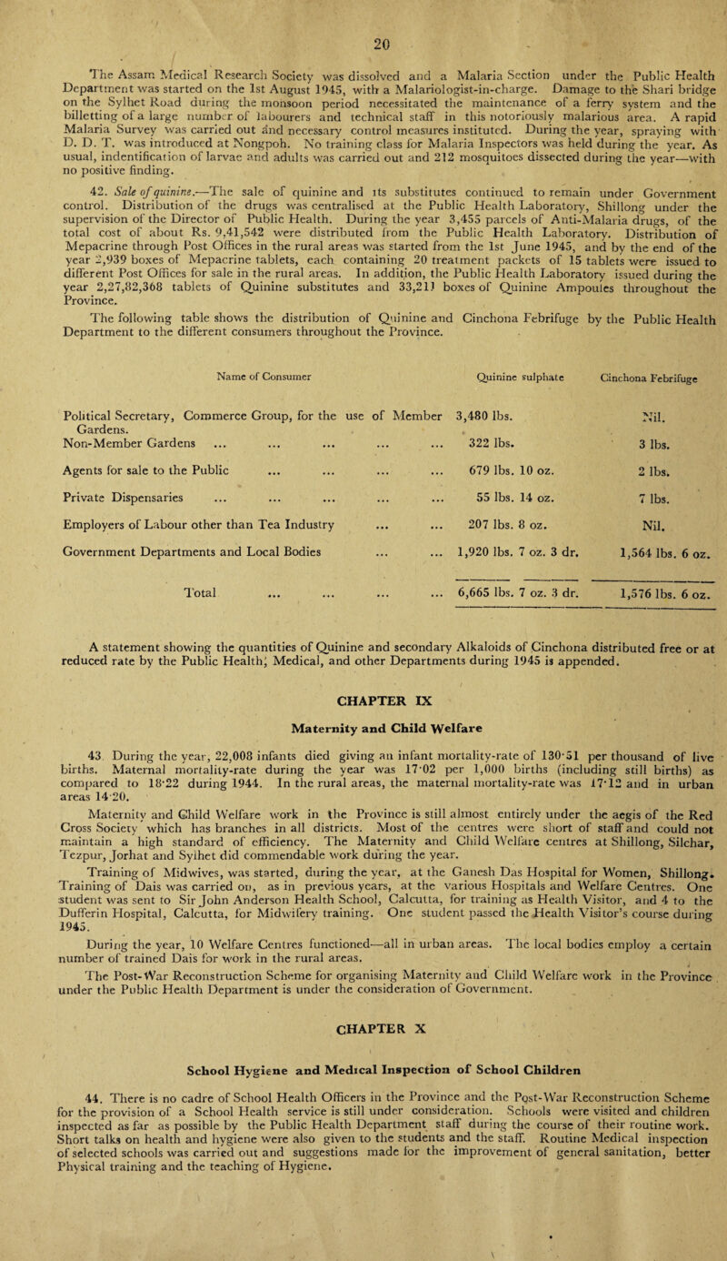 The Assam Medical Research Society was dissolved and a Malaria Section under the Public Health Department was started on the 1st August 1945, with a Malariologist-in-charge. Damage to the Shari bridge on the Sylhet Road during the monsoon period necessitated the maintenance of a ferry system and the billetting of a large number of labourers and technical staff in this notoriously malarious area. A rapid Malaria Survey was carried out and necessary control measures instituted. During the year, spraying with D. D. T. was introduced at Nongpoh. No training class for Malaria Inspectors was held during the year. As usual, indentification of larvae and adults was carried out and 212 mosquitoes dissected during the year—with no positive finding. i 42. Sale of quinine.-—The sale of quinine and its substitutes continued to remain under Government control. Distribution of the drugs was centralised at the Public Health Laboratory, Shillong under the supervision of the Director of Public Health. During the year 3,455 parcels of Anti-Malaria drugs, of the total cost of about Rs. 9,41,542 were distributed from the Public Health Laboratory. Distribution of Mepacrine through Post Offices in the rural areas was started from the 1st June 1945, and by the end of the year 2,939 boxes of Mepacrine tablets, each containing 20 treatment packets of 15 tablets were issued to different Post Offices for sale in the rural areas. In addition, the Public Ilealth Laboratory issued during the year 2,27,82,368 tablets of Quinine substitutes and 33,211 boxes of Quinine Ampoules throughout the Province. The following table shows the distribution of Quinine and Cinchona Febrifuge by the Public Health Department to the different consumers throughout the Province. Name of Consumer Quinine sulphate Cinchona Febrifuge Political Secretary, Commerce Group, for the use of Member Gardens. Non-Member Gardens Agents for sale to the Public Private Dispensaries Employers of Labour other than Tea Industry Government Departments and Local Bodies 1 otal ... ... ... ... 3,480 lbs. 322 lbs. 679 lbs. 10 oz. 55 lbs. 14 oz. 207 lbs. 8 oz. 1,920 lbs. 7 oz. 3 dr. 6,665 lbs. 7 oz. 3 dr. Nil. 3 lbs. 2 lbs. 7 lbs. Nil. 1,564 lbs. 6 oz. 1,576 lbs. 6 oz. A statement showing the quantities of Quinine and secondary Alkaloids of Cinchona distributed free or at reduced rate by the Public Health; Medical, and other Departments during 1945 is appended. CHAPTER IX Maternity and Child Welfare 43 During the year, 22,008 infants died giving an infant mortality-rate of 130-51 per thousand of live births. Maternal mortality-rate during the year was 17-02 per 1,000 births (including still births) as compared to 18-22 during 1944. In the rural areas, the maternal mortality-rate was 17-12 and in urban areas 14 20. Maternity and Child Welfare work in the Province is still almost entirely under the aegis of the Red Cross Society which has branches in all districts. Most of the centres were short of staff and could not maintain a high standard of efficiency. The Maternity and Child Welfare centres at Shillong, Silchar, Tezpur, Jorhat and Syihet did commendable work during the year. Training of Midwives, was started, during the year, at the Ganesh Das Hospital for Women, Shillong. Training of Dais was carried on, as in previous years, at the various Hospitals and Welfare Centres. One student was sent to Sir John Anderson Health School, Calcutta, for training as Health Visitor, and 4 to the Dufferin Hospital, Calcutta, for Midwifery training. One student passed the Health Visitor’s course during 1945. During the year, 10 Welfare Centres functioned—all in urban areas. The local bodies employ a certain number of trained Dais for work in the rural areas. The Post-War Reconstruction Scheme for organising Maternity and Child Welfare work in the Province under the Public Health Department is under the consideration of Government. CHAPTER X School Hygiene and Medical Inspection of School Children 44. There is no cadre of School Health Officers in the Province and the Post-War Reconstruction Scheme for the provision of a School Llealth service is still under consideration. Schools were visited and children inspected as far as possible by the Public Health Department staff during the course of their routine work. Short talks on health and hygiene were also given to the students and the staff. Routine Medical inspection of selected schools was carried out and suggestions made for the improvement of general sanitation, better Physical training and the teaching of Hygiene.