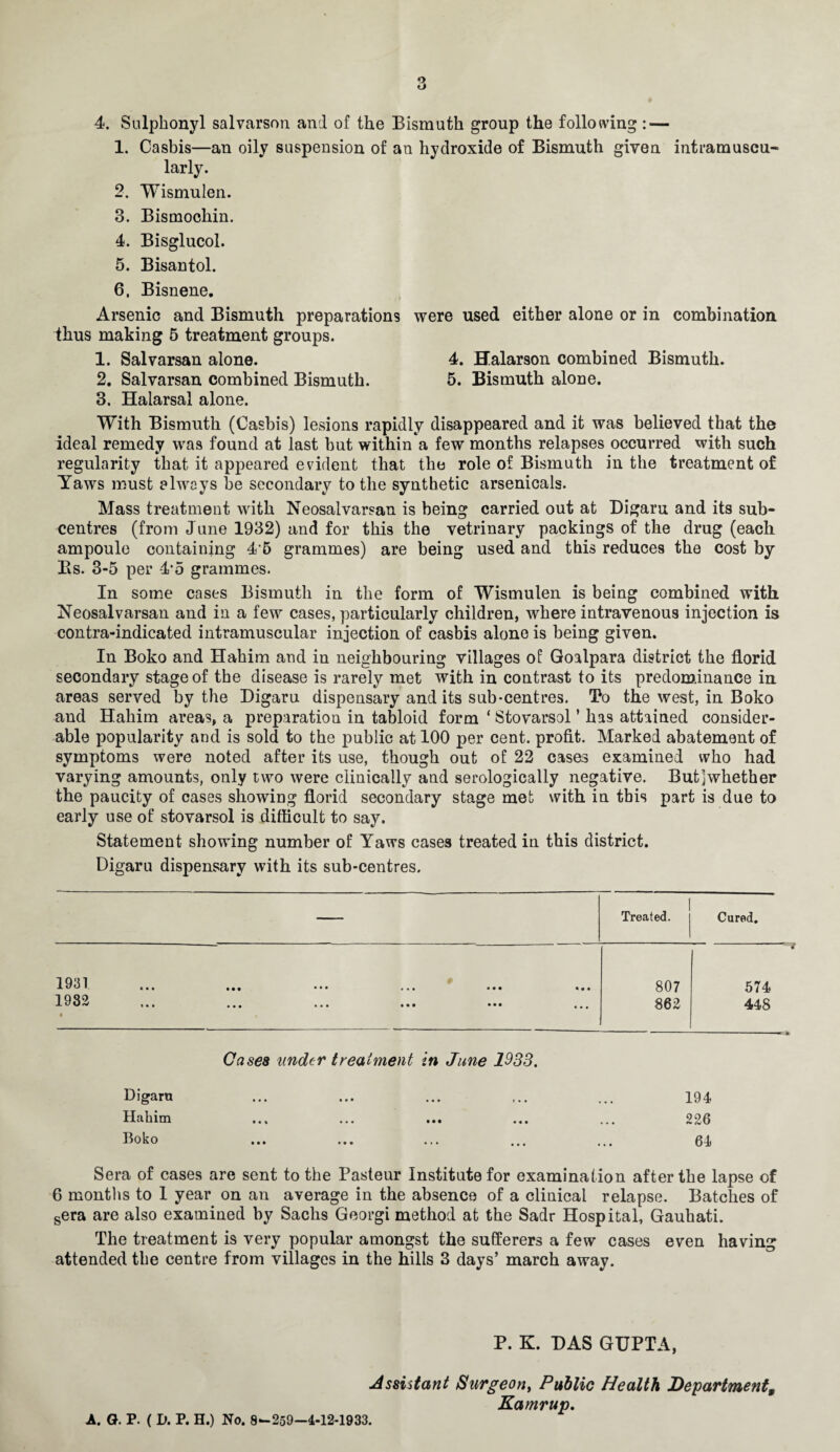 1. Casbis—an oily suspension of an hydroxide of Bismuth given intramuscu¬ larly. 2. Wismulen. 3. Bismochin. 4. Bisglucol. 5. Bisantol. 6. Bisnene. Arsenic and Bismuth preparations were used either alone or in combination thus making 5 treatment groups. 1. Salvarsan alone. 4. Halarson combined Bismuth. 2. Salvarsan combined Bismuth. 5. Bismuth alone. 3. Halarsal alone. With Bismuth (Casbis) lesions rapidly disappeared and it was believed that the ideal remedy was found at last but within a few months relapses occurred with such regularity that it appeared evident that the role of Bismuth in the treatment of Yaws must always be secondary to the synthetic arsenicals. Mass treatment with Neosalvarsan is being carried out at Digaru and its sub¬ centres (from June 1932) and for this the vetrinary packings of the drug (each ampoule containing 4 6 grammes) are being used and this reduces the cost by Bs. 3-5 per 4*5 grammes. In some cases Bismuth in the form of Wismulen is being combined with Neosalvarsan and in a few cases, particularly children, where intravenous injection is contra-indicated intramuscular injection of casbis alone is being given. In Boko and Hakim and in neighbouring villages of Goalpara district the florid secondary stage of the disease is rarely met with in contrast to its predominance in areas served by the Digaru dispensary and its sub-centres. To the west, in Boko and Hahim areas, a preparation in tabloid form * Stovarsol ’ has attained consider¬ able popularity and is sold to the public at 100 per cent, profit. Marked abatement of symptoms were noted after its use, though out of 22 cases examined who had varying amounts, only two were clinically and serologically negative. Butjwhether the paucity of cases showing florid secondary stage met with in this part is due to early use of stovarsol is difficult to say. Statement showing number of Yaws cases treated in this district. Digaru dispensary with its sub-centres. — Treated. Cured. 1 Q ‘i I JL v O 1 • • « ••• • • • • • a ••• i , , 807 574 1 ^ S 14, ••• ••• ••• • • • #•# • , 862 448 Cases under treatment in June 1933. Digaru 194 Habim ... ... ... ... ... 226 Boko ... ... ... ... ... 64 Sera of cases are sent to the Pasteur Institute for examination after the lapse of 6 months to 1 year on an average in the absence of a clinical relapse. Batches of sera are also examined by Sachs Georgi method at the Sadr Hospital, Gauhati. The treatment is very popular amongst the sufferers a few cases even having attended the centre from villages in the hills 3 days’ march away. P. K. DAS GUPTA, A. G. P. ( D. P. H.) No. 8*-259—4-12-1933. Assistant Surgeon, Public Health Department, Kamrup.