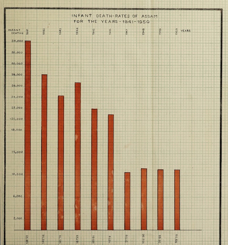 DEATHS 2 s 4 ,000 | 3£ 1,00 0 OC o o b If 2« o o o — 2( 1,000 24,000 9 2i o o o 1 1 '20,000 | • - 18 o o o A 1< * o o o — . 10,000 6,000 [ 27ooo CO CN CD cO • ci <S> * 1 . 1 Oi O CO NFANt DEATH-RATES OF ASSAM FOR THE YEARS - 1941-1950 CO <Ji 01 <N (V tD cl in 0> ID m rr <!> 0) l co CD 01 r 01 01 — L _ ■ 1 j Tit 4*’4w,f ***f‘“’* i -4* 11 01 p CD CO 00 o : 44: in o <J) o 6 c9 CM o ■lo. 0) <T> CD v-» i 01 CD