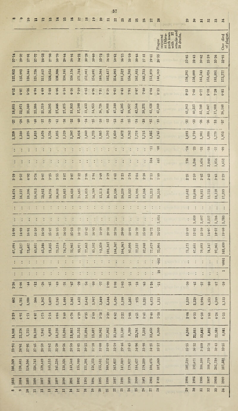 Os © ^ © cm CM CM © CM CM in vO CM <M CO cm © cm © co CM CO CO CO CO •o 2 •2 3> TJ <u Q- Tf t— rH 10- CM © © -P rH r-H © © CM © rH © © Hp rH r-H © © © © © Hp CM © © © © CM © © rH © © t- © © £*• © © CM CM © © © rH rH © © © t- . © t> to* C © © © © © © © © © —» © t- © © CM • • • © CM • CM d CM CM CM CM © d CM © © © © © © © © © CM CM © CM © CM © © © CM © CM CM hP © © Tp © © © rH H Tp t- © r- © rH © © © © © ip CM rH © CO © © CO CO © © rH © CM © © © t> © CM © © ^P rH © © © t— © © rH rH tO- © © © Ip © © © © t- © © © © CM © *s •> ry ry © © © © CO cm' CM © © r-H © CO ip © rH CM Ip' © cm' HP rH © rH © © ©* «■» •s •v _ n #s CM © CM CM r-H CM © © © C— © © © © © CO © © ip © Hp © © rH co © rH rH rH rH rH rH rH rH rH r-H r-H rH rH CM rH rH rH pH r-H rH © rH © rH © rH © © rH t- r- t— CO* CM r- © hP © CO © rH CO rH © © CO © ^p © hP ip © © © © © © © rH © rH © © © © © rH © © t> © © C* CO © © lO- © hP © © Hp © © Hp O rH © CO l- CO t* OO CO © CO tH CO © © © © to- ou CM CO CO to- © © t— © © © © © © © © CO © © © © © © to- ip rH © © © © © © © © to* © CO rH © Tp to- © © © © CM © Hp © © © to* CM © ip © © ©^ © © CM © h* Cy CO rH np^ © t- © © © © ry © CM 'P © #\ © © C*- rH CO CM © cm' rH © t— rH to^ © tP © © © CM © CM © CM CM © © ^ ** © rH CM CM CM CM CM CM CM © © © © © Tp Tp ip © hP © Tp ^P Tp ip © rH © © © C— © rH © CM © hp © © CM © tP © ^p © © © © © © •33 CM CM © Hp © © HP © © ■*P © © © © © © © © © © © © © © © © CO © © © t- CO © t** © © in c- in CO CO © t- © © © © CM © CM CM © © © © © © rH © c»» © © CM © rH tP Co¬ © © © t- © to- rH © Hp © C>* © © r“V © ©^ © lo¬ rs © ry © © ry © to- «o- ry tO- rs © tO- rs © c- •s © “s © to- © CM CO © CO r-H CM CO CO © co in © ip CO in © © © Hp © © CM Hp © Ip © HP © © Ip to- CM *s rH © rH © cm' ©^ co © © t- CM Hp to* © © to- to- CM © tP © © rH © Hp tP © © © © CM rH © © to- © CM © © © rH © © © r-H © CM to- © rH rH © CM © © HP HP CM © © ^P © © © © CM CM © CM CM © © Hp © CM CM CM CM rH CM CM CM CM © © tr- © © CM © © © © © © © © HP © © © © © © © CM © © © © © rH r-H CM Hp rH rH © © © © © © © © © r=H rH © © CM HP rH © © © ry tO- rs © HP^ © © to- © © rH CM © © rH ry CM © ry © © ©s 10- rH © © © © © ^P © © hP :n TP HP © © © © © rH rH © rH © HP © to- rH rH rH rH rH rH rH rH rH r-1 rH rH rH rH CM rH rH rH rH rH rH rH rH rH rH rH • • • • • • • * - HP © r- to* © © © © © CM © © © © Hp CM to- to- © © CM CM rH rH © © © © t— © CM © CM CM © © © HP © Hp © © CM CM © CM © © to- © © © © rH © © rH © rH to- HP © © rH <o* © © to- © to- CM ^P © © © © © Hp 4p © HP H* © © © © © © © CO © CO © CO HP © 4p Hp © CM © ^P © © rH r-H rH rH rH rH rH rH rH «-H1 rH r-» rH CM CM CM rH rH rH rH rH rH rH rH rH rH hH © t- CM CM © lo¬ in © © © CM Hf © to- © © ~»i to- © © CM © © © to- Hp © 10- © © © © © © © to- © © HP © to- Hp © r-H tr- rH © © © to- Hp r-H © © © Hp © © rH © CM to- © • © HP rH © © m © © © rH © © rH © ♦y © »s CM © *> © *s rH © Hp in crT © CM rH HP HP rH to-' CM t> © rH to-' o' Hp' to^ © © © to- © © to- to- to- to- © to- © © rH H © to- © to- to- to- © to- to- © rH m © © »—i © © © co CM v0©^NOin^Ht-0\TfOt-0\C0C0HC0C0©H COO^I—iCMHpHp©'«peMincOr'-©©©©rH©CMCM H H ‘ ' * I—rH © M Oi © hp in co co in 662 4,781 © © © rH 564 1,162 © © © CsT 2,245 1,404 2,361 1,452 2,643 3,997 ! 3,849 HP HP *S © © CM HP^ © 5,199 1,565 975 3,251 6,473 ! i,m 1,559 2,229 2,994 4,253 | 4,599 3,113 © Hp Hp © © © © © © © CM CM © Hi r—i © © © © © © HP © to- hP C— rH © HP t— CM © © to- © © CM © © HP HP © © © © © CM © © ^P rH pH CM HP © HP HP HP CM © © © CM rH HP rH CM rH rH Tp © rH HP rH © © © rH 22,276 7,753 20,188 7,941 9,693 © © CM •s © rH 15,396 23,882 21,552 21,894 13,497 18,962 17,042 33,240 ! 11,149 8,380 23,761 7,282 12,658 8,360 8,360 22,883 CM CO © *s © © CM © CO ry CO 22,388 rH o» © o CO © © CM © © © © © © © © © © © © CO r-H to- © CM © CO © © © © © HP © © CM © © © rH rH © © © Hp HP © © CM © © © CO t— HP © CO © CO rH © rH rH © CM © © HP © ^P © © © Hp © CO © CM CM CM CM CM © © © CM © © © © © © CM © © © © © © © © © © © © © © © © © © © CO © pH © rH CM tO- © CO © HP HP © © CM HT« © © © © l- r-H CM Hp © to- HP rH CM ©s © © © rH •s © rH ry © oo o' © Hp' © © rH CO CO © rH © in' © © © rH CM rH CM rH CM rH CM rH HP rH HP rH © rH Hp rH ©. © rH © rH © rH © rH © rH © to- © © © © rH © © © CM CO CM CM CO to- © © to- © to- © OO co^ © HPy CM HP © © © rH t— 10- rs © •s c— © HP © © CM Hp CO CM Hp to¬ CO CO © CO © CO co © CO rH rn rH rH rH l-H r-H r-H rH rH CM rH © HP © © t'- CO © © r-H CM © Hp © © 10- CO © CO CO CO CO ' co CO CO © © © © © © © © © © CO CO CO CO CO CO CO co TO CO CO CO co CO CO TO CO rH rH rH rH rH r-H rH rH rH r-H rH rH rH rH rH rH rH <^©.-H<Mcor}'in©t>-coov©'r?£}23;5 ^ ,-trHr-HmrHrHrHr-Hr^rHCM N W IN W © © © in CM rH CM © tP © © C- CO © © © © © © © © © © © © © © © © © © © rH rH rH r-H rH rH rH rH rH © t*- CO cm cm cm © © rH CM CO Hp cm © © © © ©