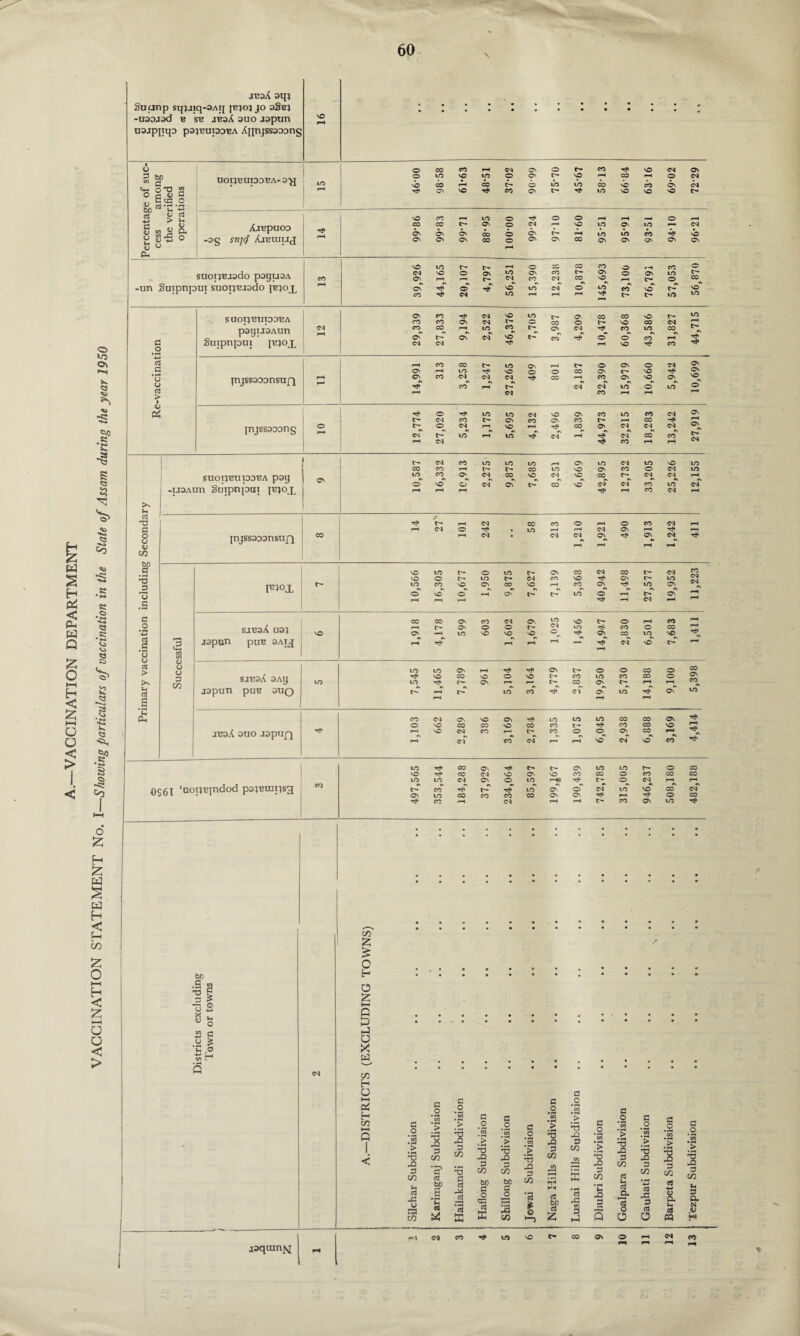 jBaA aqj Suunp sqjjiq-SAij jbjoj jo oSej -uaajad b sb jboA auo japun uajpjiqo pajBupoBA Aqnjssaaang < u o CO CO rH CM © © r- CO Tf © CM © 3 to G . ^ uonEtipoBA-aa o LO vO LO O © C- © 1—H © rH © CM M © CO r-H CO © LO LO CO © CO © CM Lt-« 2 7, S rH Tf« On NO co © m © © © C- V to a fc tc o ca -r \rt CJ G vO CO LO o © © rH rH , © G V o u V V * £ a S-3 O O AjBpnoo -ag snj<f Ajbuiuj rH CO ON Os CO On On t- CN ON CO CO o © © rH CM © © H t* © © © LO LO © © in © LO CO © © CM © © P-I vO LO t- f-H © © © co © rH CO © suopBjado payuaA co CM On vO o l-H ON r- LO CM © co co CM r- © © © © rH © LO © © -un Saipnpui suopBiado jB^o p rH oT CO tjT r\ o CM LO in rH cm' rH © rH Lo' co' c- ©* C LO © LO SUOIJBUIODBA ON CO CO CO Tf< ON CM CM © t— LO r- © © © © © © © © r- CM LO rH C5 a o payuaAun Suipnpm jbjox 12 CO On' CO CO CM i-H H On LO cm' CO voT T? t- © co CM rjT ©^ rH CO o' © LO •V CO © rH CO to H c* C3 rH CO CO c— LO © rH r- © © © CM © I-** in ON i-H LO © © © © © © 73 CJ jnjssaaansufi rH °\ r}T CO CM coT CM r-H CM •V rj* © r-H cm' CO cm' © in ©^ © © LO © 03 rH CM CO lH lH QJ ca rf* o LO to CM © © CO in CO CM © C— CM CO © CO © CO lH © tiO jnjssaaang 10 cs CM IO rH lH © LO rH cm' © rH © CM r, CM CM CO CM CO CM r-H CM co lH rH l> CM CO LO LO LO rH © lo CM LO © LO CO CO i-H l> © LO © © © © CM LO S SUOI1BUIDOBA pail O' LO CO O^ CM CO ©^ CM ©^ r- CM^ CM rH *3 .uaAun gnipnpai ibjox o l-H VO r-H o l-H CM oC o © © CM Tj< CM rH CO © LO CM CM >> *H c3 ✓ Td r- rH CM cc CO © r-H © CO CM rH G r-H o . tn rH rH CM © rH rH *3 So o u V CP bo jnjssaDonsttfj CO »-H CM CM CM l-H ©^ rH © rH CM », Tfl a vO to r— O © t- © © CM © C- CM CO CM CM r» VO o t- LO c— CM co © rf © O LO I^jox *- LO CO vO On CO © rH CO LO © t o vO o rH H, LO cT rH r- oC H J Sh Ph CO CM On VO © LO LO LO © © © ** o VC CO CO © © CO t- r? co © © « jnaA auo aaptipj r-4 vO CM CO c- co © r» © © © •N rH Cl CO CM rH © CM © CO S> • S s LO CO Ov Tfl l— © LO LO IH © © vO cc CM © © © co © © CO © © o LO LO CM ON © LO 1—H- L'* © CM rH <H c <>3 0S6T ‘oopBindod pa}BUJi)sg co t- ON CO LO CO C'-r' CO CO LO © ©^ © ©^ © CvT LO rH © CO* © CnT © 1 Tf* CO i-H CM rH tr- CO © LO 1 HH _ o £ H £ w S w H < H C/3 CP 55 £ £ C 0 to E- HH H < •1| -a 1 O X ►—t £ M a ~ * u P P # • • U a J U W £ u < > C o SH 3 CM X w C/3 H a a i—i PS H G .2 C .2 *03 G G a .2 C/3 o • rH .S3 > G o G C2 C/D HH G > • rH .2 O G _> *3 G o CO .2 _o G o P 1 1 •5 Xi D -rd jd 3 CP 3 *> 'S .2 *55 Td Jd 3 jd 3 CP ‘> • H > • H -a • H T3 CO *> • H ’co A. Td jd V3 jd 3 jd 3 T3 o C/D cn T3 rD 3 CP G 42 C/D $-4 03 -fl u rs CO ? m tn e c3 X T3 G aJ r^3 -2 *3 ffi C/D to G O 00 G ffi cn be G Jowai Sul r 1 B A bD A X B A 43 w p G C/D • H h 42 3 43 Q aj H c3 13 o O CP • H H A 43 3 A o C/D H OJ a In & m 3 CP Ih 3 a N & H aaqomM