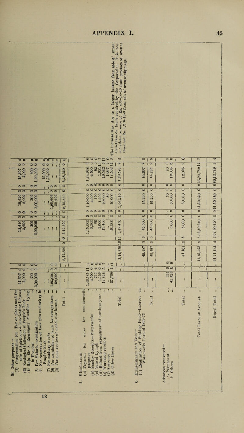 L 5 g g,® £ Pj -rH © a » g o H *t? • ■ O CB © rr> tJD cj a o.: “0-0, C *-S Q 5 d c, i—< 2-!p,o <= g, 2 So ^ 5 go 2 £ a So «m ♦ «- Hfa rH 4 | 0 t, 4- © ® >->fa ce 6C J2 I m 3 -O ® d •- oi ■ cS S . M ~ Vi -*— o Ofos « <s 2 «o7 *c ^ o ^ ca 5 rt d 5 C} © © rH > „ © OQ If ^ ® 5 g g - - ® © 4J T3 C © d cc _ © S- S £ rQ (O <H -P Eh o o O O DO tn <m UOOOt' HOCO rH _ CD O QH CO l- rH GO O N' H N M © O CC O CO 05 O 05 to o^to o »o 4 -}T *-+ CO* r-T t>T CO rH r-i o o o o : : ° ° ° l o o o o : ?°° ° l o o o o o o o *—♦ © o o o o to CD O CO O o o. CO CO <M o : • to o to H o <M O r—< CO r—♦ to to 40 co oo ° * 00 <M | O to CO 0Q 0Q *—• O '-a CO 0Q 05 co CO CO o OQ ao -44 to co^ CO o o t- ro -f T* OQ OQ o OQ 1-4 —* O H r—1 CO 05 co to O O o o o o o o o o S8 CO* of go o o co o o o tO CO o'* 4 o o o o • o o o o sg CO O o o o o co o on cq H o o 5 CO* : o o o 1C co 40 : o o o o o o o o o o o o o o o ° ° ° o o o ° o o o o o o o o ° ° ° OO ° ° ° o o o o o o o O o o o o o o o o o io o o ao o CO o o *> Q GO o — IO o o Cvl OQ OQ o o CO HT1 O Hji fa o o co to to o o CO o' 0Q CO 05 to to CO io r—r rn rH to o o o o o : d o 0 1 ° 1 : o o o o o o o o o : o ° 0 ° : ° ° ° ° o o o o o o o o O o o o o O O io o o o to o o o o 4 CM o o o ^ o to^ tO^ o o co^ cc to to : w »o o cT r—♦ »—1 1-4 -f 4i Hf OQ co r—* CO OQ CO to o o CO 00 CM r-i CO c-> o D 00 4 f-H »“H 00 —- CO ~f N QO OD co OQ CO 05 4 4 4 to 4 tcT to rH to rH 4 -J. tP OQ rH rH 4 to F-t o O co r- ; rH | ’: 1 : ; O GO : . : 1 1 • h o ^ © <0 ; r-» : : : °o : * ; r—f - ' rH • tO O Q'* Ot CO O tO CO X O H IQ H O CO CM lO iONm OO l> rH CO CD ^ tO 03 :N I • I rH * • Ht fa 00 *—i d : ; * J l * o • * * • * * - © s o u o © -*-> ci C g © -*-> ci f-* a © r% OQ o © 3 o E-t ca © © d hH I I § C3 fa ^ H-1 00 bD1-1 ncg o H o &H CO 1- 2 CO M p. o cj O 2 CM P.C o S fa ® ‘Sb® * ho® O .pi ® O Q cb o QJ rH Q. O © <-> b fa £T®'5T ■ - § g ® p. (30 +3 OQ Op a d ® ^ O ® ® E^cm ® d ° ±i ° g Ilia ~ cs d d cs © Ch PhCC C/3 o CD CS rO o ^ W ww o 3 o K-'. r-i -P ^ Oi © CT © -4-s ^ 2 ® M C“> rH 2 . »- co r h d Pa! 2 ® cm m cm m ® 3 2 73 4 I ^4 -*p d _Q .a ® cc Q «M <73 o d 03 jh . O C3 O co rM u O 4-3 d a o © © © d d © © Pd o H o E-* ^3 d d 5 3 ■§ © .S .B-S “d © © -4-* > d © © ?H d C8 M G r^ § « OQ © © d © £ ^ © -4^ pH O P4^ 03 • rH *h *r n3 co 12