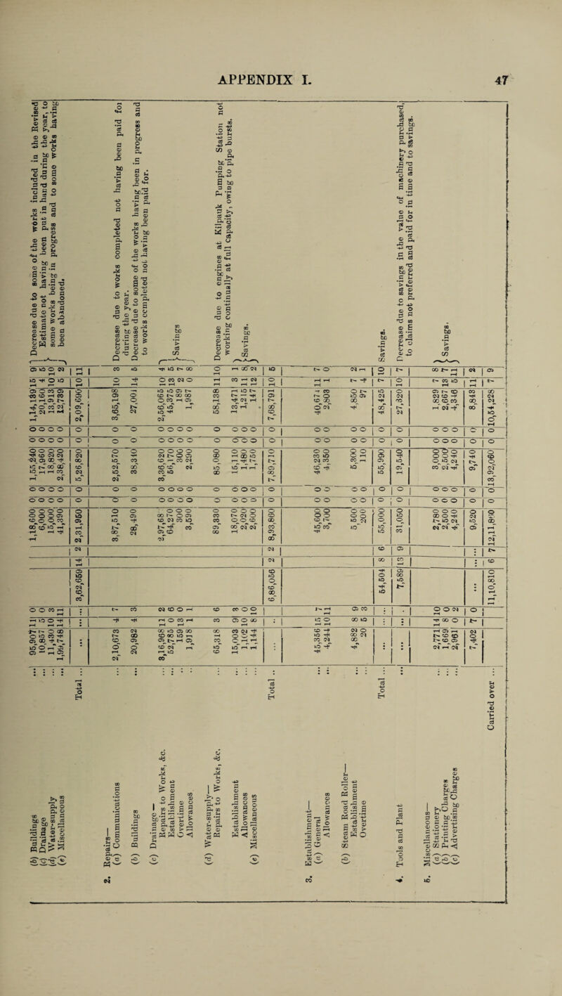 •O O it) _ r© - ® -*-J B o G 'O 10 - «rl <4-H cd a © CG . | g * P5 £> s s TO TO © — ® f~ HH O ® co to ja to p a © © w Ph .a tH p P ► P3 P«3 P o cd 0 -43 o.« TO O © Ph c« © t-. rj bC ^ -2 a G .2* bCi'S* c ^ P *73 ^ = a -0^0 fl-ts ® o n o bo .3 *P cS JP ® i ®«2 ^ 'H-. 60S a ce .2 o P.H3 3 be c a ja S o ” «d © 3 a • H <4H ^ _. - hc to .5 P o p > a 2 a o r* r p >> °.2 © (4 t cd S-l -o 2 5® fe Oh to ^ U r© © -4H © — © © TO _0 _id 3 bo a .-s a, 3 a a. P o r—< H— Ct . > 2 ® a, ac ^5 tO c S |1 *r © > «4H cd © TO JH •MB’ P2 & ° be a ® .2 •“ 3 '> to 2 J.2^5 H-i © © O ^ O 3. 3 o © TO P4 tH O o © a © cd 43 ^ <4-H O o p 3 ® ai* o engines at ually at full ca ■2 -g o „ 2 ® t3 ® C JC fl ^ © B «l T3 4J O n © p nc p o ^ 3 ^ © © ©a © -43 t3 © a P o Tj © O ^ ■+-* -43 (D g P P ' i © P cd S'C M *T^ TO “So,, © EG © as be co TO bo 'ecrease working Savings. ® 3 ® £ ® § 8 S-o Q cd © Jh © © a ts ® r ® £ Jj a a o o ■c ® -is *P cd CD be -5 cd e« a a ® ra -r* u ° > O o cO ® ^2 cn Q Q Q CD c ■<— - N r~ ^ r*\ 05W30 N *H CO 40 rji 5 7 8 O rl GO 0Q o t- o ©Q rH © Jr- X H cq Od rH rH rH rH lO O »o o o tf O CO <M O rH CO rH CQ O rH rH t - -¥ © t— CO V© rH i—- rH rH rH rr r-H rH rH r—1 rH rH rH r rH ‘ O) cm 0> o oo —» »o 4© Cd t— CD *”H V© t> rH -r CO O V© o Cd r- CO X X -CO cb rH CO Cd o o co t>oo OO CO e-rH Cd r- O v© Cd ©Q ©1 CQ CO -f 'Hi CQ hhojn o r—1 O o CO rH Cd rH r? CQ H r- CO X X X X CO CO X CQ os o co n’ 05 lO N CO 4© rH oo co H . X o CQ X »-H CQ -f od -Hi H N ^ ^ o CO CM 40 rH V© rH CO hs CQ V© j r <n“ ccT of t>r o rH o o o o ° o o o 0 0 0 o o o o ° o o o o ° ° o © o ° ° ■ © © © © ° o o o 0 0 0 o o o o ° o o o o O ° © © © © o o o o o o o o o o o o o o o o o o o 2 ° o © © © O o o T* C£> ©Q CQ (M t- -H (NNO Od CD H CD IO CO vo O rH Od -Hi to <M 05 00 00 ia CO o r—_ CO ©1 O r-. -r* t>» CQ CO CO_ rH Cd V© © IQ Cd t> © v© l>T X X CO Ol 00 CO co CQ V© V© rH rH cT CO rjH vd v© Cd CO CQ H cT ©Q lO H H CO <M VO CO CO VO X> rH X Hfl V© rH Cd rH <©T lO (M CO tf CO o o o o o O o o 0 0 0 o o o o ° o o o o ° ° © © © o © o o o o o o o o o o o o o o O ° o o o o ° ° © © © o o O o o o o o o ; - O O o o o o o o 2 ° O O o © o o o o o O O O Cd v© r-H C5 oo N OCd CO N CH O CO o o o o O V© CD © rH ©Q c© o o CO Cd lO CO CQ CO VO CO O O CO X CO VO r<| o_ o_ j>- vo cq v© CD 00 v© *-H CD HH co Cd co CQ cf CO v© CO V© V© r—< etTc^ H Od rH T—1 1—I CO CO Cd co 00 rH Cd 4© CO rH rH CO OQ 00 ©f rH ! CQ j co Cd ; J> hH ©Q oo X 1 • 50 rH I : Cd CO -Hi Cd o io »© o X CD o V© 4© X of co 'Hi o CO X I 4© rH CO CO rH r-1 O O CO rH CO NOOH CO CO o o Cd co 1 © © cq o rH r-* rH * 1 rH rH VO O -# ; Tfi rH r-H O CO rH co cd o x : v© O X V© : : -Hi X O J— ■ I-H rH i-H r-H I-H r-H ^H rH • l-H J— i - O CD CO <M OO 4© cd go oo eo oj CO -+ ©Q O rH Cd rH CQ O VO C0 rH (30 ©OO to m -H O O »© rH X ©1 co co O © 00 *t N j CO Cd Cd l>HO CO CHH CO ©Q X ><00 Hj_i O O I-T 3! • o o CO 0Q rH »© lO HH • v© -t • • CQ rH CQ l> © — 1-1 05 rH (M r-H V© CO rH (M CO c* -*© O H o H cd o $-4 <D O © cd o -© 'u . P .2 cd O ‘3 3 1 S 2 o *3 ° Pi^-x © e PS w CQ © O -£ p- © EG CO bfi 2 cq © .3 r7l *-3 be cd ^ * 5 a® © __, *5 pq S O <3 u p © <^3 P$ j-i o J ^ r—* O Ph 4-1 Ph EG P * °? 3 P Ph © © >: -43 P © 3 rP EG 3 cd EG i—« w < P PH 2 ?e © Ci © : o a' Jh r2 3 ps cd © © a P3 -2 a * S < gwo -jj m ■43 P Co r-H Ph n3 P cd o © © bo » £r & 80 ^rP So I ^ bo I p TO U .P p © be.® O H P 4J © o *r- ?H P * P 'g © p p -2 z; -4J ?h ro <d X Ph <j © TO s P « rO O l©