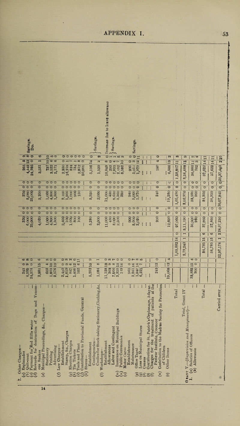 *3 * O o > 3 t) 3 W *T3 90 K be 45 be bo ••—• o .3 00 3 © #3 -P bo c rt D 3 in M O 3 n > w ___ 3 c/3 05 00 O CO O 40 o rH O O O © O o o CQ Oh h »D W O O —1 : : r—i : o : w 1 CO 103 1 I 3 i 3 1 s *o w o rH O CO CO O 1-t c~ —i oo O -* M 00 o rH C- O o co m • : : -f ; CO ^H rH H CO rH rH ^ • • - • rH rH rH 1 rH IOWIO »-H l>- W r—1 CD O 05 CO CO <M W O *T 05 o o GO O <M w w CO co ^ co CO CONN 40 H W CO rH O CC w r« C5 CO CC 00 O H h- 00 o CD GO GO CD w w oo N -t O 40 t- lO 1-H CO <M CO l> GO O ri o OO N 05 — 40 OOC5 rH *C 00 rti GO CO GO -«*r ^ CO « N <M «5 MO 40 rH O t-N0S 40'h • : • Z CD ocf mT CO 1 t- n <w rH 40 rH 40 CO CO CO CO oo^ - co* O w o o c o o o o o c o o © : o o o o o o o o c o : : ; o : « ° o o o o ° ° o c o o o o o o o o o o : o o o o o o o o o o : ; : ° . o o o o o o 1 ° ° O O 1 3D <_ WOO lO O w o o o o o o o o o o o O O o O o O o 40 40 o rH O CO 40 -r O O 05 hH CO o CO rH Tfi rH W rH rH : kO N o o o o o o CO CO O 40 O-? co^co W *H GO cd O O O nr O f— 05 OCJ o w O <30 <M O Ci 1C o O o. of O O o 05 o 05 03 CO* CO o 40 03 o »Q CO GO © CD w o o o o ooo o o o o o : o o o c o o : ooo : : : ° • ° o 1° o o 1 ° 1 ° 1 ° o o c o ooo o c o o o : o o o o o o : ooo : : ; o : ° ° ° o o l ° J ° 1 ° ooo o o o o o o o O o o o o ooo o o o o o o o o o WOO (M O O o o o o o o co o O GO o O OON o 05 to 05 O GD CD GO GO CC O O o O OO 40 H H O CO rH w o O C «3 05 O O w CD o 05 05 GO CD is H H W rH ; 40 w rH CO w • 40 w : : • : <M rH GD *> w rH rH 05 rH CO CO CO °L CO HH w o rH CD CD w hH rH 40 40 rH rH rH w CO 40 40 Hti 00 co co co w t- rH cd 05 rH ■hT N o CO CO 05 rH w W w co CO o GD CO o o O CO W CD r- 05 rH O CO 1H o O »o : : o : 'f CD O rH • • O 05 O 40 ■*P o o O 05 GO W GO ; o 00 CO 05 CO CO O H H N ; Z w : 40 O rH rH rH r-1 . rH rH r-H rH *“• rH • rH • ~' rH CC 40 HH W CO GO O 05 zD W W rH GO CO CD iO 05 40 rH O rH 05 CO 40 O ’tCC n GO O O QH -H O O 40 oo <M CD CO »f5 — C H *tw rH GO oo O W CO CO 05 CD 00 40 *T GO GO rf* H w o n « 103 H a n a n w .o_ GO_C5 w rH W W rH rH ; 40 rH rH t>» CO CO rH to : • l 05 co w rH rH co l • • • . • . • • • : 3 > ■(3 •rH -P O & pH -p> rH 3 o H o tO © 6 fa r-T 1 3 3 A o O 3 Eh | 1 3 O 3 © > 'ti a W © be be o M p 3 3 c+-< 5 © o 3 © ^ O w *43 e*T CQ 33 © bO © be H 3 S 2 .3 ^3 rH W © H-5 r3 w K c © © O bo 1 £ r 3 w 3 O © bo 1, 1 . rH ^ >H >> 3 ~S 05 M rn 2 ° S g c3 <D <D A* 10 P, 03 CC o> 2 T3 5 =3 O <3 fn Hi £ ® _ oS oj be; o -9 1 ® ;§ 11 k © -s 3 . CU.r r; g oq P-< © -3 _ spsS £0 ^ -3 3 £ 3 £ O -r “ 5 ^ H © 3 -P> 3 3 w rT -+-j Ph © o 3 j_ © © O T3 3 © .2 o Jh P o -*-> 3 o 3 © 3 P 3 H ^ -s 3 3.-2 CO § g-e CO I 3 co c3 © -p> H CO 5S © bO 3 o 3 © <-* tO ’-4-3 3 -p W bo 3 -p» I •* I © xn o © -4J ’5 02 3 % © o bo^ 3 00 .£ Q -4-) ID 3 o o o OO I A CO CO AD 2^ r-H o3 CO -4-J be 3 3 P ~i~> —— 3 3 V —« b£’3 •-§1 c *2 o «cj fi 4> -rj O « s ® 5 c« o Jk su S o f3 © -2-2 3? <3 J a ^ c © I S 1 P U co 3 DP CJ r© 3 © v-. O -*-» in *3 Pi © © 3 — © 3 ' 3 3 3 P-S . 3 < Ph 00 OP D © co co ^a§§ OPO . © : h r? : cg£ ■s« ***1 jw © C bO © 3 ■*— a; -*-* 5 « 3 Q. r3 ^ P«.., o ° o f So .£ c c £|8 £ “ « 3 £ J3 ft* © *- H-» C4-) CO a w, c o£ -p> s '•eg15 3 2 Q-i o © © -M o Sh a. .2 *© o C/D n3 3 s © ^ 3 O © ao 13 a -i-3 — © D? CH © flop © if O O 1 § ^50 2 «4H T-. O 3, co © © O 3 3? . m ^ {^oC; F-. 15 1 * w- ◄ K * 14