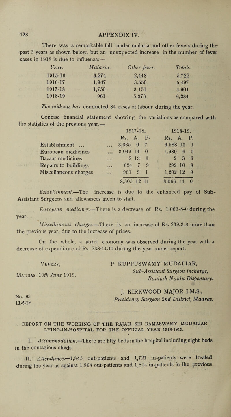 There was a remarkable fall under malaria and other fevers during the past 3 years as shown below, but an unexpected increase in the number of fever cases in 1918 is due to influenza:— Year. Malaria. Other fever. Totals. 1915-16 3,274 2,448 5,722 1916-17 1.947 3,550 5,497 1917-18 1,750 3,151 4,901 1918-19 961 5,273 6,234 The midwife has conducted 84 cases of labour during the year. Concise financial statement showing the variations as compared with the statistics of the previous year.— Establishment ... European medicines Bazaar medicines Repairs to buildings Miscellaneous charges 1917-18. Rs. A. P. ... 3,665 0 7 ... 3,049 14 0 2 13 6 624 7 9 963 9 1 1918-19. Rs. A. P. 4,588 13 1 1,980 6 0 2 3 6 292 10 8 1,202 12 9 8,305 12 11 8,066 14 0 Establishment.—The increase is due to the enhanced pay of Sub- Assistant Surgeons and allowances given to staff. European medicines.—There is a decrease of Rs. 1,069-8-0 during the year. Miscellaneous charges.—There is an increase of Rs. 239-3-8 more than the previous year, due to the increase of prices. On the whole, a strict economy was observed during the year with a decrease of expenditure of Rs. 238-14-11 during the year under report. VepeRY, Madras, 10//; June 1919. No. 83 11-6-19 P. KUPPUSWAMY MU DALI AR, Sub-Assistant Surgeon incharge, Bauliah Naidu Dispensary. J. KIRKWOOD MAJOR I.M.S., Presidency Surgeon 2nd District, Madras. . REPORT ON THE WORKING OF THE RAJAH SIR RAMASWAMY MUDALIAR LYING-IN-HOSPITAL FOR THE OFFICIAL YEAR 1918-1919. I. Accommodation.—There are fifty beds in the hospital including eight beds in the contagious sheds. II. Attendance*—1,845 out-patients and 1,721 in-patients were treated during the year as against 1,868 out-patients and 1,804 in-patients in the previous