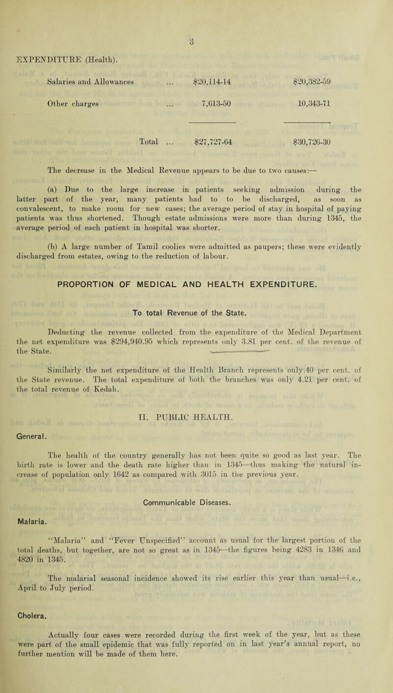 EXPENDITURE (Health). Salaries and Allowances ... $20,114-14 $20,382-59 Other charges ... 7,613-50 10,343-71 Total ... $27,727-64 $30,726-30 The decrease in the Medical Revenue appears to be due to two causes:— (a) Due to the large increase in patients seeking admission during the latter part of the year, many patients had to to be discharged, as soon as convalescent, to make room for new cases; the average period of stay in hospital of paying patients was thus shortened. Though estate admissions were more than during 1345, the average period of each patient in hospital was shorter. (b) A large number of Tamil coolies were admitted as paupers; these were evidently discharged from estates, owing to the reduction of labour. PROPORTION OF MEDICAL AND HEALTH EXPENDITURE. To total Revenue of the State. Deducting the revenue collected from the expenditure of the Medical Department the net expenditure was $294,940.95 which represents only 3.81 per cent, of the revenue of the State. --——-— — Similarly the net expenditure of the Health Branch represents only.40 per cent, of the State revenue. The total expenditure of both the branches was only 4.21 per cent, of the total revenue of Kedah. General. II. PUBLIC HEALTH. The health of the country generally lias not been quite so good as last year. The birth rate is lower and the death rate higher than in 1345—thus making the natural in¬ crease of population only 1642 as compared with 3015 in the previous year. Malaria. Communicable Diseases. “Malaria” and “Fever Unspecified” account as usual for the largest portion of the total deaths, but together, are not so great as in 1345—the figures being 4283 in 1346 and 4820 in 1345. The malarial seasonal incidence showed its rise earlier this year than usual—i.e., April to July period. Cholera. Actually four cases were recorded during the first week of the year, but as these were part of the small epidemic that was fully reported on in last year’s annual report, no further mention will be made of them here.