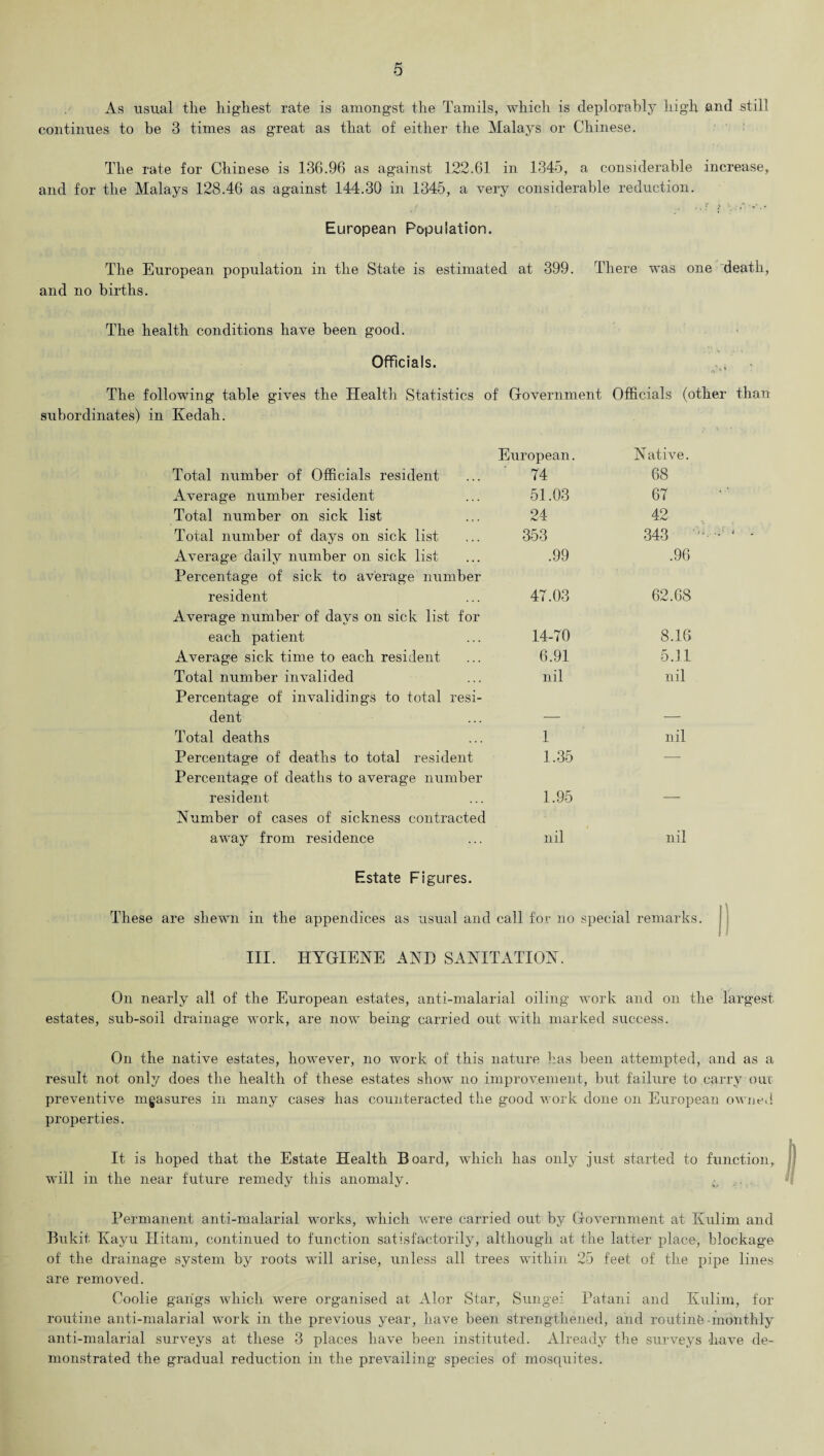 As usual the highest rate is amongst the Tamils, which is deplorably high and still continues to be 3 times as great as that of either the Malays or Chinese. The rate for Chinese is 136.96 as against 122.61 in 1345, a considerable increase, and for the Malays 128.46 as against 144.30 in 1345, a very considerable reduction. European Population. The European population in the State is estimated at 399. There was one death, and no births. The health conditions have been good. Officials. •V ‘ The following table gives the Health Statistics of Government Officials (other than subordinates) in Kedah. European. N ati ve. Total number of Officials resident 74 68 Average number resident 51.03 67 Total number on sick list 24 42 Total number of days on sick list 353 343 Average daily number on sick list Percentage of sick to average number .99 .96 resident Average number of days on sick list for 47.03 62.68 each patient 14-70 8.16 Average sick time to each resident 6.91 5.11 Total number invalided Percentage of invalidings to total resi¬ nil nil dent — — Total deaths 1 nil Percentage of deaths to total resident Percentage of deaths to average number 1.35 — resident Number of cases of sickness contracted 1.95 — away from residence nil nil Estate Figures. These are shewn in the appendices as usual and call for no special remarks. III. HYGIENE AND SANITATION. On nearly all of the European estates, anti-malarial oiling work and on the largest estates, sub-soil drainage work, are now being carried out with marked success. On the native estates, however, no work of this nature has been attempted, and as a result not only does the health of these estates show no improvement, but failure to carry out preventive measures in many cases has counteracted the good work done on European owned properties. It is hoped that the Estate Health Board, which has only just started to function, will in the near future remedy this anomaly. Permanent anti-malarial works, which were carried out by Government at Kulim and Bukit Kayu Hitam, continued to function satisfactorily, although at the latter place, blockage of the drainage system by roots will arise, unless all trees within 25 feet of the pipe lines are removed. Coolie gaiigs which were organised at Alor Star, Sungei Patani and Kulim, for routine anti-malarial work in the previous year, have been strengthened, and routine monthly anti-malarial surveys at these 3 places have been instituted. Already the surveys have de¬ monstrated the gradual reduction in the prevailing species of mosquites.