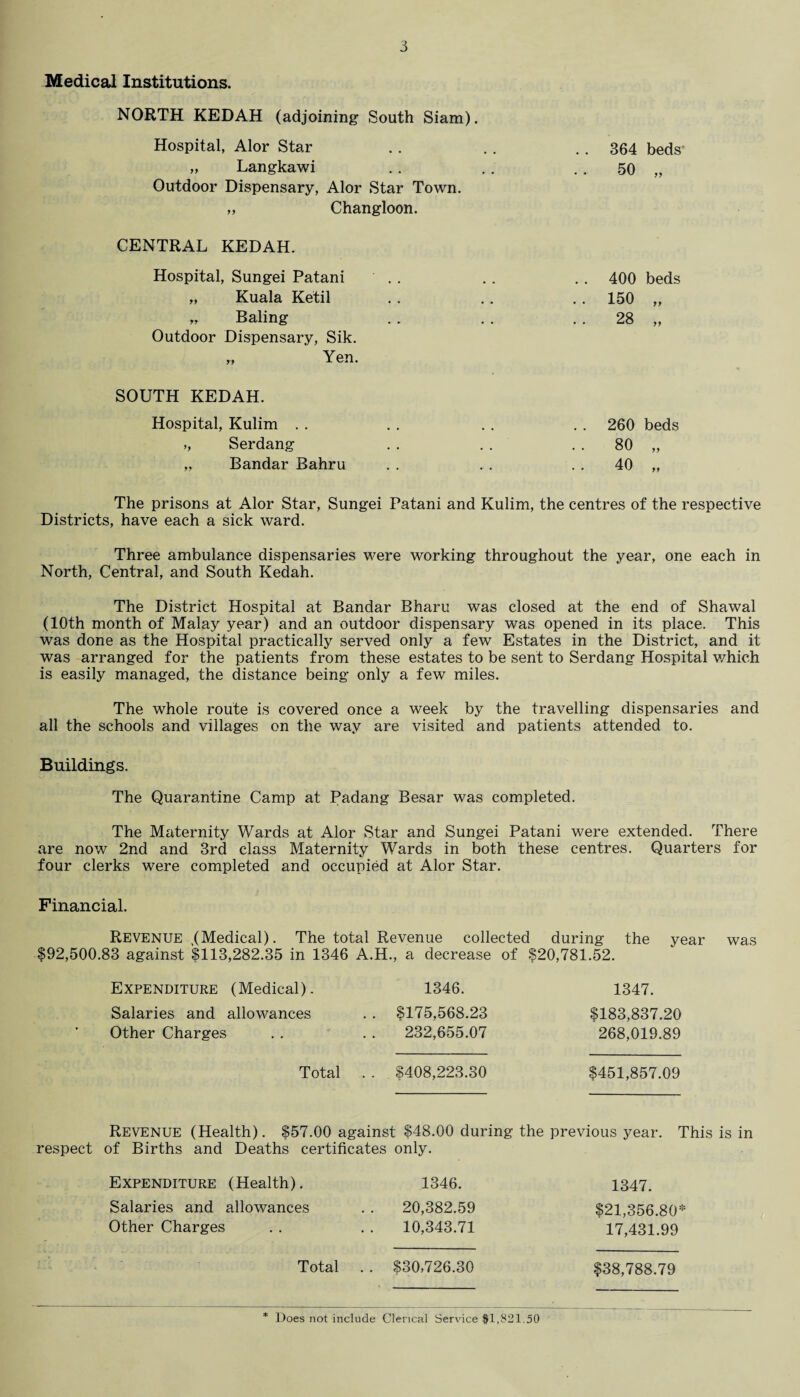 Medical Institutions. NORTH KEDAH (adjoining South Siam). Hospital, Alor Star „ Langkawi Outdoor Dispensary, Alor Star Town. ,, Changloon. CENTRAL KEDAH. Hospital, Sungei Patani „ Kuala Ketil „ Baling Outdoor Dispensary, Sik. „ Yen. SOUTH KEDAH. Hospital, Kulim . . ,, Serdang „ Bandar Bahru 364 beds 50 yy 400 beds 150 „ 28 „ 260 beds 80 „ 40 „ The prisons at Alor Star, Sungei Patani and Kulim, the centres of the respective Districts, have each a sick ward. Three ambulance dispensaries were working throughout the year, one each in North, Central, and South Kedah. The District Hospital at Bandar Bharu was closed at the end of Shawal (10th month of Malay year) and an outdoor dispensary was opened in its place. This was done as the Hospital practically served only a few Estates in the District, and it was arranged for the patients from these estates to be sent to Serdang Hospital which is easily managed, the distance being only a few miles. The whole route is covered once a week by the travelling dispensaries and all the schools and villages on the way are visited and patients attended to. Buildings. The Quarantine Camp at Padang Besar was completed. The Maternity Wards at Alor Star and Sungei Patani were extended. There are now 2nd and 3rd class Maternity Wards in both these centres. Quarters for four clerks were completed and occupied at Alor Star. Financial. Revenue .(Medical). The total Revenue collected during the year was $92,500.83 against $113,282.35 in 1346 A.H., a decrease of $20,781.52. Expenditure (Medical). 1346. 1347. Salaries and allowances . . $175,568.23 Other Charges . . . . 232,655.07 $183,837.20 268,019.89 Total . . $408,223.30 $451,857.09 Revenue (Health). $57.00 against $48.00 during the previous year. This is in respect of Births and Deaths certificates only. Expenditure (Health). 1346. 1347. Salaries and allowances . . 20,382.59 Other Charges . . . . 10,343.71 $21,356.80* 17,431.99 Total . . $30,726.30 $38,788.79 * Does not include Clerical Service $1,821.50