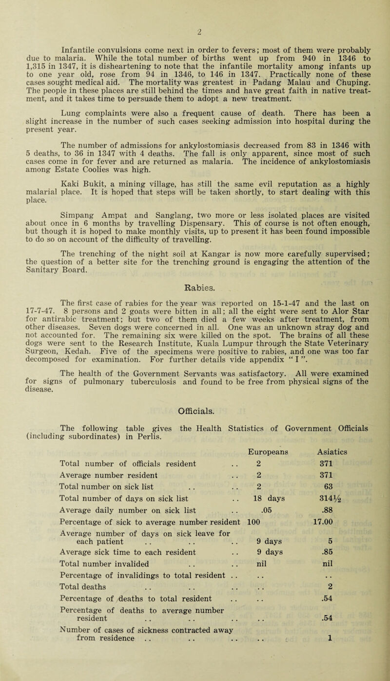 Infantile convulsions come next in order to fevers; most of them were probably due to malaria. While the total number of births went up from 940 in 1346 to 1,315 in 1347, it is disheartening to note that the infantile mortality among infants up to one year old, rose from 94 in 1346, to 146 in 1347. Practically none of these cases sought medical aid. The mortality was greatest in Padang Malau and Chuping. The people in these places are still behind the times and have great faith in native treat¬ ment, and it takes time to persuade them to adopt a new treatment. Lung complaints were also a frequent cause of death. There has been a slight increase in the number of such cases seeking admission into hospital during the present year. The number of admissions for ankylostomiasis decreased from 83 in 1346 with 5 deaths, to 36 in 1347 with 4 deaths. The fall is only apparent, since most of such cases come in for fever and are returned as malaria. The incidence of ankylostomiasis among Estate Coolies was high. Kaki Bukit, a mining village, has still the same evil reputation as a highly malarial place. It is hoped that steps will be taken shortly, to start dealing with this place. Simpang Ampat and Sanglang, two more or less isolated places are visited about once in 6 months by travelling Dispensary. This of course is not often enough, but though it is hoped to make monthly visits, up to present it has been found impossible to do so on account of the difficulty of travelling. The trenching of the night soil at Kangar is now more carefully supervised; the question of a better site for the trenching ground is engaging the attention of the Sanitary Board. Rabies. The first case of rabies for the year was reported on 15-1-47 and the last on 17-7-47. 8 persons and 2 goats were bitten in all; all the eight were sent to Alor Star for antirabic treatment; but two of them died a few weeks after treatment, from other diseases. Seven dogs were concerned in all. One was an unknown stray dog and not accounted for. The remaining six were killed on the spot. The brains of all these dogs were sent to the Research Institute, Kuala Lumpur through the State Veterinary Surgeon, Kedah. Five of the specimens were positive to rabies, and one was too far decomposed for examination. For further details vide appendix “ I ”. The health of the Government Servants was satisfactory. All were examined for signs of pulmonary tuberculosis and found to be free from physical signs of the disease. Officials. The following table gives the Health Statistics of Government Officials (including subordinates) in Perlis. Europeans Asiatics Total number of officials resident 2 371 Average number resident 2 371 Total number on sick list 2 63 Total number of days on sick list 18 days 31414 Average daily number on sick list .05 .88 Percentage of sick to average number resident 100 17.00 Average number of days on sick leave for each patient 9 days 5 Average sick time to each resident 9 days .85 Total number invalided nil nil Percentage of invalidings to total resident .. • . • . Total deaths • • 2 Percentage of deaths to total resident • • .54 Percentage of deaths to average number resident • • .54 Number of cases of sickness contracted away from residence • • 1