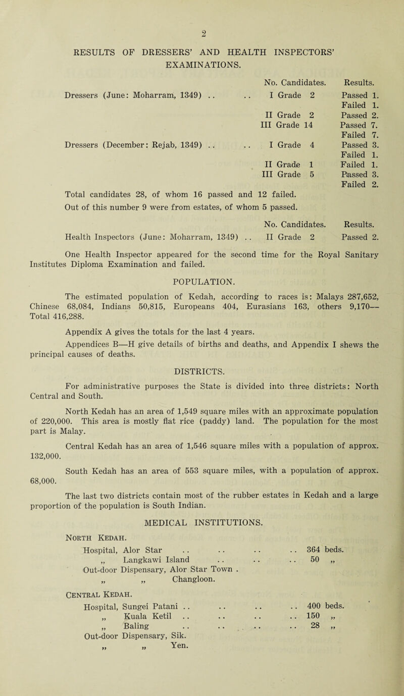 RESULTS OF DRESSERS’ AND HEALTH INSPECTORS’ EXAMINATIONS. No. Candidates. Results. Dressers (June: Moharram, 1349) .. I Grade 2 Passed 1. Failed 1. II Grade 2 Passed 2. III Grade 14 Passed 7. Failed 7. Dressers (December: Rejab, 1349) .. I Grade 4 Passed 3. Failed 1. II Grade 1 Failed 1. III Grade 5 Passed 3. Failed 2. Total candidates 28, of whom 16 passed and 12 failed. Out of this number 9 were from estates, of whom 5 passed. No. Candidates. Results. Health Inspectors (June: Moharram, 1349) .. II Grade 2 Passed 2. One Health Inspector appeared for the second time for the Royal Sanitary Institutes Diploma Examination and failed. POPULATION. The estimated population of Kedah, according to races is: Malays 287,652, Chinese 68,084, Indians 50,815, Europeans 404, Eurasians 163, others 9,170— Total 416,288. Appendix A gives the totals for the last 4 years. Appendices B—H give details of births and deaths, and Appendix I shews the principal causes of deaths. DISTRICTS. For administrative purposes the State is divided into three districts: North Central and South. North Kedah has an area of 1,549 square miles with an approximate population of 220,000. This area is mostly flat rice (paddy) land. The population for the most part is Malay. Central Kedah has an area of 1,546 square miles with a population of approx. 132,000. South Kedah has an area of 553 square miles, with a population of approx. 68,000. The last two districts contain most of the rubber estates in Kedah and a large proportion of the population is South Indian. MEDICAL INSTITUTIONS. North Kedah. Hospital, Alor Star „ Langkawi Island Out-door Dispensary, Alor Star Town . „ „ Changloon. Central Kedah. Hospital, Sungei Patani „ Kuala Ketil „ Baling Out-door Dispensary, Sik. 364 50 beds. yy 400 150 28 beds. yy 99