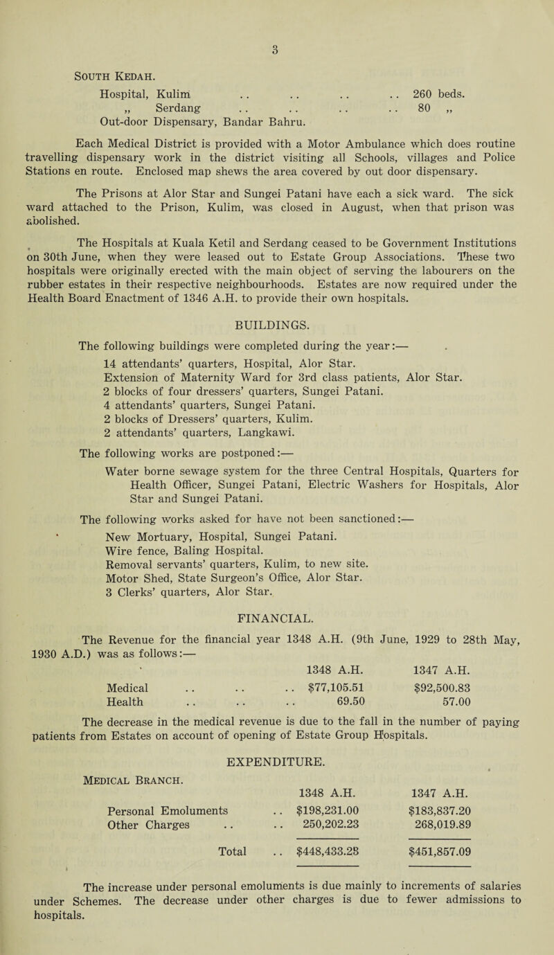 South Kedah. Hospital, Kulim . . .. . . .. 260 beds. „ Serdang . . .. .. 80 „ Out-door Dispensary, Bandar Bahru. Each Medical District is provided with a Motor Ambulance which does routine travelling dispensary work in the district visiting all Schools, villages and Police Stations en route. Enclosed map shews the area covered by out door dispensary. The Prisons at Alor Star and Sungei Patani have each a sick ward. The sick ward attached to the Prison, Kulim, was closed in August, when that prison was abolished. The Hospitals at Kuala Ketil and Serdang ceased to be Government Institutions on 30th June, when they were leased out to Estate Group Associations. These two hospitals were originally erected with the main object of serving thei labourers on the rubber estates in their respective neighbourhoods. Estates are now required under the Health Board Enactment of 1346 A.H. to provide their own hospitals. BUILDINGS. The following buildings were completed during the year:— 14 attendants’ quarters, Hospital, Alor Star. Extension of Maternity Ward for 3rd class patients, Alor Star. 2 blocks of four dressers’ quarters, Sungei Patani. 4 attendants’ quarters, Sungei Patani. 2 blocks of Dressers’ quarters, Kulim. 2 attendants’ quarters, Langkawi. The following works are postponed:— Water borne sewage system for the three Central Hospitals, Quarters for Health Officer, Sungei Patani, Electric Washers for Hospitals, Alor Star and Sungei Patani. The following works asked for have not been sanctioned:— * New Mortuary, Hospital, Sungei Patani. Wire fence, Baling Hospital. Removal servants’ quarters, Kulim, to new site. Motor Shed, State Surgeon’s Office, Alor Star. 3 Clerks’ quarters, Alor Star. FINANCIAL. The Revenue for the financial year 1348 A.H. (9th June, 1929 to 28th May, 1930 A.D.) was as follows:— 1348 A.H. 1347 A.H. Medical .. .. .. $77,105.51 $92,500.83 Health .. .. .. 69.50 57.00 The decrease in the medical revenue is due to the fall in the number of paying patients from Estates on account of opening of Estate Group Hospitals. EXPENDITURE. Medical Branch. 1348 A.H. 1347 A.H. Personal Emoluments Other Charges .. $198,231.00 250,202.23 $183,837.20 268,019.89 Total .. $448,433.28 $451,857.09 The increase under personal emoluments is due mainly to increments of salaries under Schemes. The decrease under other charges is due to fewer admissions to hospitals.