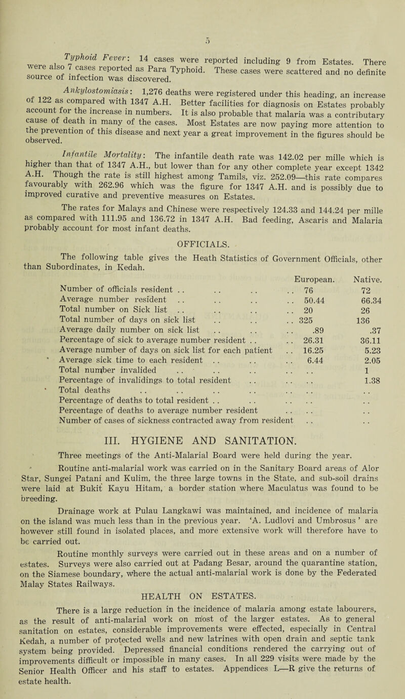 Typhoid Fever: 14 cases were reported including 9 from Estates. There were a so cases reported as Para Typhoid. These cases were scattered and no definite source of infection was discovered. ,. 10_ Anfcylostomicisis: 1,276 deaths were registered under this heading, an increase of 122 as compared with 1347 A.H. Better facilities for diagnosis on Estates probably account tor the increase in numbers. It is also probable that malaria was a contributary cause of death m many of the cases. Most Estates are now paying more attention to the prevention of this disease and next year a great improvement in the figures should be observed. Infantile Mortality: The infantile death rate was 142.02 per mille which is higher than that of 1347 A.H., but lower than for any other complete year except 1342 Though the rate is still highest among Tamils, viz. 252.09—this rate compares favourably with 262.96 which was the figure for 1347 A.H. and is possibly due to improved curative and preventive measures on Estates. The rates for Malays and Chinese were respectively 124.33 and 144.24 per mille as compared with 111.95 and 136.72 in 1347 A.H. Bad feeding, Ascaris and Malaria probably account for most infant deaths. OFFICIALS. The following table gives the Heath Statistics of Government Officials, other than Subordinates, in Kedah. European. Native. Number of officials resident . . 76 72 Average number resident . . 50.44 66.34 Total number on Sick list . . 20 26 Total number of days on sick list . . 325 136 Average daily number on sick list .89 .37 Percentage of sick to average number resident . . . . 26.31 36.11 Average number of days on sick list for each patient . . 16.25 5.23 Average sick time to each resident 6.44 2.05 Total numjber invalided . . 1 Percentage of invalidings to total resident . . 1.38 * Total deaths Percentage of deaths to total resident Percentage of deaths to average number resident Number of cases of sickness contracted away from resident III. HYGIENE AND SANITATION. Three meetings of the Anti-Malarial Board were held during the year. Routine anti-malarial work was carried on in the Sanitary Board areas of Alor Star, Sungei Patani and Kulim, the three large towns in the State, and sub-soil drains were laid at Bukit Kayu Hitam, a border station where Maculatus was found to be breeding. Drainage work at Pulau Langkawi was maintained, and incidence of malaria on the island was much less than in the previous year. ‘A. Ludlovi and Umbrosus * are however still found in isolated places, and more extensive work will therefore have to be carried out. Routine monthly surveys were carried out in these areas and on a number of estates. Surveys were also carried out at Padang Besar, around the quarantine station, on the Siamese boundary, where the actual anti-malarial work is done by the Federated Malay States Railways. HEALTH ON ESTATES. There is a large reduction in the incidence of malaria among estate labourers, as the result of anti-malarial work on iriost of the larger estates. As to general sanitation on estates, considerable improvements were effected, especially in Central Kedah, a number of protected wells and new latrines with open drain and septic tank system being provided. Depressed financial conditions rendered the carrying out of improvements difficult or impossible in many cases. In all 229 visits were made by the Senior Health Officer and his staff to estates. Appendices L—R give the returns of estate health.