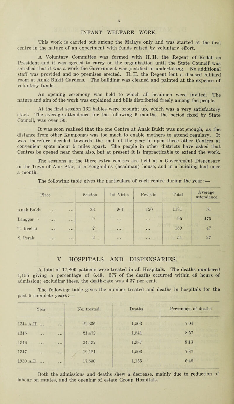 INFANT WELFARE WORK. This work is carried out among the Malays only and was started at the first centre in the nature of an experiment with funds raised by voluntary effort. A Voluntary Committee was formed with H. H. the Regent of Kedah as President and it was agreed to carry on the organisation until the State Council' was satisfied that it was a Work the Government was justified in undertaking. No additional staff was provided and no premises erected. H. H. the Regent lent a disused billiard room at Anak Bukit Gardens. The building was cleaned and painted at the expense of voluntary funds. An opening ceremony was held to which all headmen were invited. The nature and aim of the work was explained and bills distributed freely among the people. At the first session 132 babies were brought up, which was a very satisfactory start. The average attendance for the following 6 months, the period fixed by State Council, was over 50. It was soon realised that the one Centre at Anak Bukit was not enough, as the distance from other Kampongs was too much to enable mothers to attend, regulary. It was therefore decided towards the end of the year to open three other Centres at convenient spots about 5 miles apart. The people in other districts have asked that Centres be opened near them also, but at present it is impracticable to extend the work. The sessions at the three extra centres are held at a Government Dispensary in the Town of Alor Star, in a Penghulu’s (headman) house, and in a building lent once a month. The following table gives the particulars of each centre during the year:— Place Session 1st Visits Revisits Total Average attendance Anak Bukit 23 961 120 1191 51 Langgar • 2 ... ... 95 475 T. Kechai 2 ... ... 189 47 S. Perak 2 54 27 V. HOSPITALS AND DISPENSARIES. A total of 17,800 patients were treated in all Hospitals. The deaths numbered 1,155 giving a percentage of 6.48. 377 of the deaths occurred within 48 hours of admission; excluding these, the death-rate was 4.37 per cent. The following table gives the number treated and deaths in hospitals for the past 5 complete years:— Year No. treated Deaths Percentage of deaths 1344 A.H. ... 21,336 1,503 7-04 1345 21,472 1,841 8-57 1346 24,432 1,987 8-13 1347 19,121 1,506 7-87 1930 A.D. ... 17,800 1,155 6-48 Both the admissions and deaths shew a decrease, mainly due to reduction of labour on estates, and the opening of estate Group Hospitals.