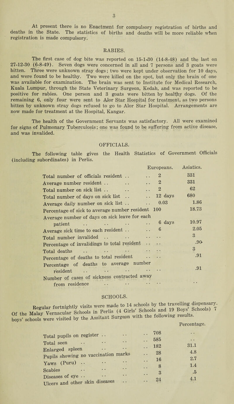 deaths in the State. The statistics of births and deaths will be more reliable when registration is made compulsory. RABIES. The first case of dog bite was reported on 15-1-30 (14-8-48) and the last on 27-12-30 (6-8-49). Seven dogs were concerned in all and 7 persons and 3 goats were bitten. Three were unknown stray dogs; two were kept under observation for 10 days, and were found to be healthy. Two were killed on the spot, but only the brain of one was available for examination. The brain was sent to Institute for Medical Research, Kuala Lumpur, through the State Veterinary Surgeon, Kedah, and wTas reported to be positive for rabies. One person and 3 goats were bitten by healtjhy dogs. Of the remaining 6, only four were sent to Alor Star Hospital for treatment, as two persons bitten by unknown stray dogs refused to go to Alor Star Hospital. Arrangements are now made for treatment at the Hospital, Kangar. The health of the Government Servants was satisfactory. All were examined for signs of Pulmonary Tuberculosis; one was found to be suffering from active disease, and was invalided. OFFICIALS. The following table gives (including subordinates) in Perlis. the Health Statistics of Government Officials Europeans. Asiatics. Total number of officials resident .. .. 2 Average number resident .. .. . • 2 Total number on sick list .. .. • • 2 Total number of days on sick list .. .. 12 days Average daily number on sick list .. . . 0.03 Percentage of sick to average number resident 100 Average number of days on sick leave for each patient . . • • • • .. 6 days Average sick time to each resident . . • . 6 Total number invalided .. • • .... Percentage of invalidings to total resident Total deaths .. • • • • Percentage of deaths to total resident Percentage of deaths to average number resident .. • • • • Number of cases of sickness contracted away from residence . . • • 331 331 62 680 1.86 18.73 10.97 2.05 3 .90- 3 .91 .91 SCHOOLS. Regular fortnightly visits were made to 14 schools by the travelling dispensary. Of the M^y Vernacular^Schools in Perlis (4 Girls' Schools and 19 Boy^ Schools) 7 boys' schools were visited by the Assitant Surgeon with the following results. Total pupils on register . . 708 .. 585 Percentage. Total seen 182 31.1 Enlarged spleen Pupils showing no vaccination marks 28 16 4.8 2.7 Yaws (Puru) 8 1.4 Scabies 3 .5 Diseases of eye .. 24 4.1 Ulcers and other skin diseases