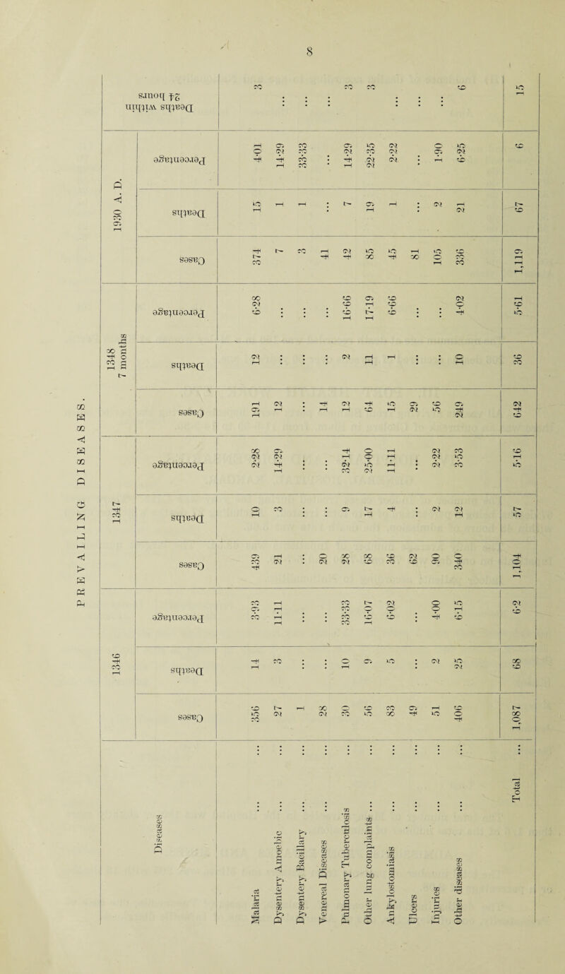 PREVAILING DISEASES. sanoq fg • : ; ; • r uu[}ia\ sqqMQ P cb * H^ CM CM. rH PD P < o PC Sqq39Q rH * rH • CM so OP r—| lb S9S130 tH co rH H^ 00 n SO rH CO rH rH tH OO so OS so CM rH (M PO rH PD O' so xn A eS^naojad so • • “ cb rH P r-l so • • p ib 30 s -f O cm • • . CM rH rH • • O' PD S a sqqseQ rH • • • rH • • tH CO tH rH CM . HC CM -H O OP so OS CM sas'BQ OP rH # r—i rH rH CM mo -H H^ rH <M so SO CP- HM o rH CM CO PD CM CM rH o rH CM mo rH eS^nsojej CM rH • • co CM rH • CM ih o co • * CP tH HH • CM CM tH co rH sqiBdd rH rH rH lO rH . o SO SO SO CM O <^> r sestJQ CO CM . CM (M PD CO SO OS rn ■xH CO rH r—i *y“v rH CO lH CM o mo CM Ci rH P P 1^, rH so aS'Bqioo.Taj cb rH rH • N cb CO PD rH so so so X* -H CO • * OS mo • CM *o 0c CO r—1 sq^9(j rH rH CM so so> tH rH CC p _ CO OP rH - r tH S9ST30 lO CM CM r^r, o CO r mo o CC CO -H © • cZ o • ; . • . ; • • j Eh m CD 33 *33 c m H> oS o rH • rH o c3 , H cZ xji H r—1 p (D O CD xji cZ CD xn CD HD Ph g XJl • i»h XJl *3 H c3 pq H O o xn cd m rH pH p pH be © CD c5 Sh (D U CD -P> 13 cD Co PJ HH xn O XI2 CD XJl Th Cy S3 (D XJl rH £ CD XJl pH H cD <M rH <D o a r“H CD fH i—H r —C pH ria a xn Ph <d o • rH rH 0 •r—5 rH (D Jl -p> P P t> p O H p hH o