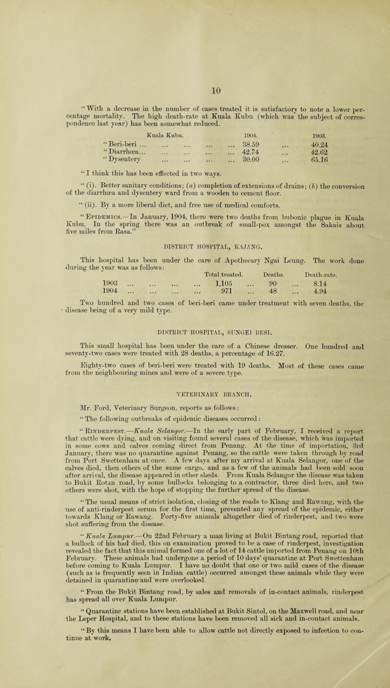 “ With a decrease in the number of cases treated it is satisfactory to note a lower per¬ centage mortality. The high death-rate at Kuala Kubu (which was the subject of corres¬ pondence last year) has been somewhat reduced. Kuala Kubu. 1904. 1903. Beri-beri ... ... 38.59 40.24 Diarrhoea... ... 42.74 42.62 Dysentery ... 30.00 * • • 65.16 “ I think this has been effected in two ways. “ (i). Better sanitary conditions; (a) completion of extensions of drains; (b) the conversion of the diarrhoea and dysentery ward from a wooden to cement floor. “ (ii). By a more liberal diet, and free use of medical comforts. “ Epidemics.—In January, 1904, there were two deaths from bubonic plague in Kuala Kubu. In the spring there was an outbreak of small-pox amongst the Sakais about five miles from Rasa.” DISTRICT HOSPITAL, K A JANG. This hospital has been under the care of Apothecary Kgai Leung. The work done during the year was as follows: Total treated. Deaths. Death-rate. 1903 1904 1,105 ... 90 ... 8.14 971 ... 48 ... 4.94 Two hundred and two cases of beri-beri came under treatment with seven deaths, the disease being of a very mild type. DISTRICT HOSPITAL, SUNGEI REST. This small hospital has been under the care of a Chinese dresser. One hundred and seventy-two cases were treated with 28 deaths, a percentage of 16.27. Eighty-two cases of beri-beri were treated with 19 deaths. Most of these cases came from the neighbouring mines and were of a severe type. VETERINARY BRANCH. Mr. Eorcl, Veterinary Surgeon, reports as follows : “ The following outbreaks of epidemic diseases occurred: “ Rinderpest.—Kuala Selangor.—In the early part of February, I received a report that cattle were dying, and on visiting found several cases of the disease, which was imported in some cows and calves coming direct from Penang. At the time of importation, 3rd January, there was no quarantine against Penang, so the cattle were taken through by road from Port Swettenham at once. A few days after my arrival at Kuala Selangor, one of the calves died, then others of the same cargo, and as a few of the animals had been sold soon after arrival, the disease appeared in other sheds. From Kuala Selangor the disease was taken to Bukit Rotan road, by some bullocks belonging to a contractor, three died here, and two others were shot, with the hope of stopping the further spread of the disease. “ The usual means of strict isolation, closing of the roads to Klang and Rawang, with the use of anti-rinderpest serum for the first time, prevented any spread of the epidemic, either towards Klang or Rawang. Forty-five animals altogether died of rinderpest, and two were shot suffering from the disease. “ Kuala Lumpur.—On 22nd February a man living at Bukit Bintangroad, reported that a bullock of his had died, this on examination proved to be a case of rinderpest, investigation revealed the fact that this animal formed one of a lot of 14 cattle imported from Penang on 10th February. These animals had undergone a period of 10 days’ quarantine at Port Swettenham before coming to Kuala Lumpur. I have no doubt that one or two mild cases of the disease (such as is frequently seen in Indian cattle) occurred amongst these animals while they were detained in quarantine and were overlooked. “ From the Bukit Bintang road, by sales and removals of in-contact animals, rinderpest has spread all over Kuala Lumpur. “ Quarantine stations have been established at Bukit Sintol, on the Maxwell road, and near the Leper Hospital, and to these stations have been removed all sick and in-contact animals. “By this means I have been able to allow cattle not directly exposed to infection to con¬ tinue at work.