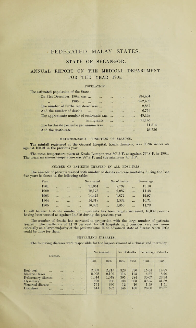 * FEDERATED MALAY STATES. STATE OE SELANGOR. ANNUAL REPORT ON THE MEDICAL DEPARTMENT FOR THE YEAR 1905. POPULATION. The estimated population of the State : On 31st December, 1904, was 1905 „ ... The number of births registered was And the number of deaths The approximate number of emigrants was „ „ immigrants „ The birth-rate per mille per annum was And the death-rate 234,404 252,502 2,857 6,756 49,148 71,145 11.314 26.756 METEOROLOGICAL CONDITION OP SEASONS. The rainfall registered at the General Hospital, Kuala Lumpur, was 98.96 inches as against 108.01 in the previous year. The mean temperature taken at Kuala Lumpur was 80°.3 F. as against 79°.8 F. in 1904. The mean maximum temperature was 89°.9 F. and the minimum 71°.l F. NUMBER OF PATIENTS TREATED IN ALL HOSPITALS. The number of patients treated with number of deaths and case mortality during the last five years is shown in the following table: Year. No. treated. No. of deaths. Percentage. 1901 . 21,351 2,797 13.10 1902 . 18,173 2,087 11.48 1903 . 14,425 1,872 12.97 1904 . 14,319 1,534 10.71 1905 . 16,382 1,856 11.73 It will be seen that the number of in-patients has been largely increased, 16,382 persons having been treated as against 14,319 during the previous year. The number of deaths has increased in proportion with the large number of patients treated. The death-rate of 11.73 per cent, for all hospitals is, I consider, very low, more especially as a large majority of the patients came in an advanced state of disease when little eould be done for them. PREVAILING DISEASES. The following diseases were responsible for the largest amount of sickness and mortality : Disease. No. treated. No. of deaths. Percentage of deaths. 1904. 1905. 1904. 1905. 1904. 1905. Beri-beri 2,083 2,215 326 330 15.65 14.89 Malarial fever ... 2,008 2,109 114 173 5.67 8.20 Pulmonary disease 1,014 1,078 305 284 30.07 26.34 Dysentery 599 958 183 303 30.55 31.62 Venereal disease 751 660 12 10 1.59 1.51 Diarrhoea 541 592 145 168 26.80 28.37