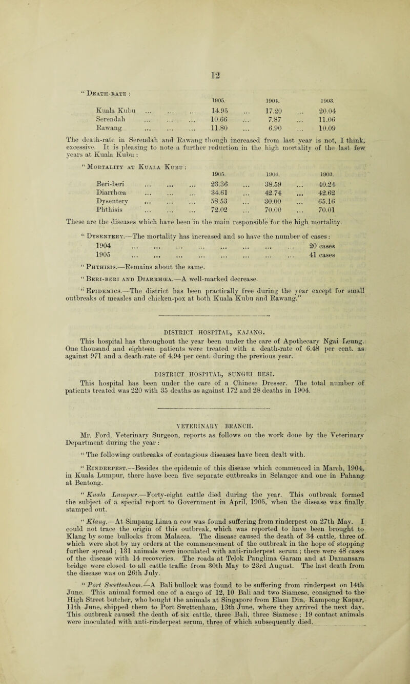 “ Death-rate : 1905. 1901. 1903. Kuala Kubu 14.95 17.20 20.04 Serendali 10.66 7.87 11.06 Rawang 11.80 6.90 10.09 The death-rate in Serendali and Rawang though increased from last year is not, I think, excessive. It is pleasing to note a further reduction in the high mortality of the last few vears at Kuala Kubu : %! “ Mortality at Kuala Kubu : 1905. 1904. 1903. Beri-beri 23.36 38.59 40.24 Diarrhcea 34.61 42.74 42.62 Dysentery 58.53 30.00 65.16 Phthisis 72.02 70.00 70.01 These are the diseases which have been in the main responsible for the high mortality “ Dysentery.—The mortality has increased and so have the number of cases : 1904 . • • • • • . 20 cases 1905 . . . 41 cases “ Phthisis.—Remains about the same. “ Beri-beri and Diarrhcea.—A well-marked decrease. “ Epidemics.—The district has been practically free during the year except for small outbreaks of measles and chicken-pox at both Kuala Kubu and Rawang.” DISTRICT HOSPITAL, KAJANG. This hospital has throughout the year been under the care of Apothecary Ngai Leung. One thousand and eighteen patients were treated with a death-rate of 6.48 per cent, as against 971 and a death-rate of 4.94 per cent, during the previous year. DISTRICT HOSPITAL, SUNGEI EESI. This hospital has been under the care of a Chinese Dresser. The total number of patients treated was 220 with 35 deaths as against 172 and 28 deaths in 1904. VETERINARY BRANCH. Mr. Ford, Veterinary Surgeon, reports as follows on the work done by the Veterinary Department during the year : “ The following outbreaks of contagious diseases have been dealt with. “ Rinderpest.—Besides the epidemic of this disease which commenced in March, 1904, in Kuala Lumpur, there have been five separate outbreaks in Selangor and one in Pahang, at Bentong. “ Kuala Lumpur.—Forty-eight cattle died during the year. This outbreak formed the subject of a special report to Government in April, 1905, when the disease was finally stamped out. “ Klang.—At Simpang Lima a cow was found suffering from rinderpest on 27th May. I could not trace the origin of this outbreak, which was reported to have been brought to Klang by some bullocks from Malacca. The disease caused the death of 34 cattle, three of. which were shot by my orders at the commencement of the outbreak in the hope of stopping further spread ; 131 animals were inoculated with anti-rinderpest serum; there were 48 cases of the disease with 14 recoveries. The roads at Telok Panglima G-aram and at Damansara bridge were closed to all cattle traffic from 30th May to 23rd August. The last death from the disease was on 26th July. “ Port Swettenham.—A Bali bullock was found to be suffering from rinderpest on 14th June. This animal formed one of a cargo of 12, 10 Bali and two Siamese, consigned to the High Street butcher, who bought the animals at Singapore from Elam Din, Kampong Kapar, 11th June, shipped them to Port Swettenham, 13th June, where they arrived the next day. This outbreak caused the death of six cattle, three Bali, three Siamese: 19 contact animals were inoculated with anti-rinderpest serum, three of which subsequently died.