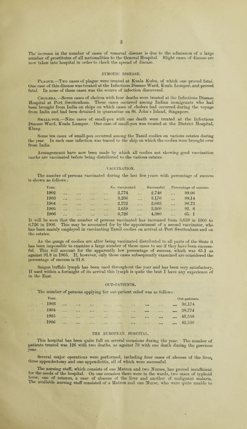 The increase in the number of cases of venereal disease is due to the admission of a large number of prostitutes of all nationalities to the General Hospital. Slight eases of disease are now taken into hospital in order to check the spread of disease. ZYMOTIC DISEASE. Plague.—Two cases of plague were treated at Kuala Kubu, of which one proved fatal. One case of this disease was treated at the Infectious Disease Ward, Kuala Lumpur, and proved fatal. In none of these cases was the source of infection discovered. Cholera. —Seven cases of cholera with four deaths were treated at the Infectious Disease Hospital at. Port. Swettenham. These cases occurred among Indian immigrants who had been brought from India on ships on which cases of cholera had occurred during the voyage from India and had been detained in quarantine on St. John’s Island, Singapore. Small-pox.—Nine cases of small-pox with one death were treated at the Infectious Disease Ward, Kuala Lumpur. One case of small-pox was treated at the District Hospital, Klang. Some ten cases of small-pox occurred among the Tamil coolies on various estates during the year. In each case infection was traced to the ship on which the coolies were brought over from India. Arrangements have now been made by which all coolies not showing good vaccination marks are vaccinated before being distributed to the various estates. VACCINATION. The number of persons vaccinated during the last five is shown as follows : years with percentage of success Year. No. vaccinated. Successful. Percentage of success. . 1902 ... . 2,774 2,748 99.06 1903 . . 3,236 3,176 98.14 1904 . . 2,722 2,663 96.73 1905 . . 3,659 3,360 91. 8 1906 . . 6,726 4,380 65. 1 It will be seen that the number of persons vaccinated has increased from 3,659 in 1905 to 6,726 in 1906. This may be accounted for by the appointment of a second vaccinator, who has been mainly employed in vaccinating Tamil coolies on arrival at Port Swettenham and on the estates. As the gangs of coolies are after being vaccinated distributed to all parts of the State it has been impossible to examine a large number of these cases to see if they have been success¬ ful. This will account for the apparently low percentage of success, which was 65.1 as against 91.8 in 1905. If, however, only those cases subsequently examined are considered the percentage of success is 91.8. Saigon buffalo lymph has been used throughout the year and has been very satisfactory. If used within a fortnight of its arrival this lymph is quite the best I have any experience of in the East. OUT-PATIENTS. The number of persons applying for out-patient relief was as follows: Year. 1903 1904 1905 1906 Out-patients. ... 36,174 ... 38,774 ... 41,558 ... 42,536 THE EUROPEAN HOSPITAL. This hospital has been quite full on several occasions during the year. The number of patients treated was 126 with two deaths, as against 78 with one death during the previous year. Several major operations were performed, including four cases of abscess of the liver, three appendectomy and one appendicitis, all of which were successful. The .nursing staff, which consists of one Matron and two Nurses, has proved insufficient for the needs of the hospital. On one occasion there were in the ward3, two cases of typhoid fever, one of tetanus, a case of abscess of the liver and another of malignant malaria. The available nursing staff consisted of a Matron and one Nurse, who were quite unable to