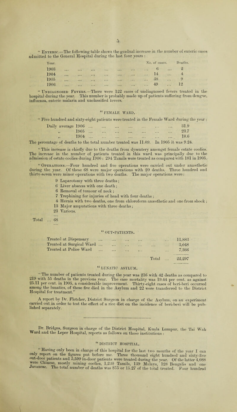 admitted to the General Hospital during the last four years : Year. 1903 1904 1905 1906 No. of cases. 6 .. 14 .. 38 ... 49 Deaths. 2 4 9 12 “ Undiagnosed Fevers.—There were 122 cases of undiagnosed fevers treated in the hospital during the year. This number is probably made up of patients suffering from dengue, influenza, enteric malaria and unclassified fevers. “FEMALE WARD, “ Five hundred and sixty-eight patients were treated in the Female Ward during the year : Daily average 1906 1905 1904 The percentage of deaths to the total number treated was 11.09. . 31.9 . 23.7 . 18.6 In 1905 it was 9.24. “ This increase is chiefly due to the deaths from dysentery amongst female estate coolies. The increase in the number of patients treated in this ward was principally due to the admission of estate coolies during 1906 : 294 Tamils were treated as compared with 181 in 1905. “ Operations.—Four hundred and five operations were carried out under anaesthetic during the year. Of these 68 were major operations with 20 deaths. Three hundred and thirty-seven were minor operations with two deaths. The major operations were: 9 Laparotomy with three deaths ; 6 Liver abscess with one death ; 6 Removal of t umour of neck ; 7 Trephining for injuries of head with four deaths ; 4 Hernia with two deaths, one from chloroform anaesthetic and one from shock ; 13 Major amputations with three deaths ; 23 Various. Total ... 68 OUT-PATIENTS. Treated at Dispensary . . , ... ... . . . 11,883 Treated at Surgical Ward ... . • . , , 3,048 Treated at Police Ward ... 7,366 . ■ -. Total ... 22,297 “ LUNATIC ASYLUM. “ The number of patients treated during the year was 216 with 42 deaths as compared to 219 with 55 deaths in the previous year. The case mortality was 19.44 per cent, as against 25.11 per cent, in 1905, a considerable improvement. Thirty-eight cases of beri-beri occurred among the lunatics, of these five died in the Asylum and 22 were transferred to the District Hospital for treatment.” A report by Dr. Fletcher, District Surgeon in charge of the Asylum, on au experiment carried out in order to test the effect of a rice diet on the incidence of beri-beri will be pub¬ lished separately. Dr. Bridges, Surgeon in charge of the District Hospital, Kuala Lumpur, the Tai Wah Ward and the Leper Hospital, reports as follows on those institutions : “ DISTRICT HOSPITAL. “ Having only been in charge of this hospital for the last two months of the year I can only report on the figures put before me. Three thousand eight hundred and sixty-five out-door patients and 5,599 in-door patients were treated during the year. Of the latter 4,088 were Chinese, mostly mining coolies, 1,230 Tamils, 139 Malays,' 128 Bengalis and one Javanese. The total number of deaths was 855 or 15.27 of the total treated. Four hundred