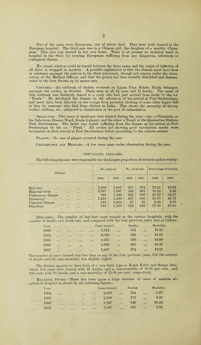 Two of tlie cases were Europeans, one of wliom died. They were both treated in the European hospital. The third case was in a Chinese girl, the daughter of a wealthy China¬ man. This case was treated in her own home. There is at present no isolation ward or hospital in the State for treating Europeans suffering from any dangerous, infectious or contagious disease. No causal relation could be traced between the three cases, and the origin of infection of all three is wrapped in mystery. A possible explanation is that the disease must have been in existence amongst the natives in the State previously, though not coming under the obser¬ vation of the Medical Officers, and that the poison has been recently disturbed and dissemi¬ nated in the dust thrown up by motor cars. Cholera.—An outbreak of cholera occurred on Lapan Utan Estate, Kuala Selangor, amongst the coolies, in October. There were in all 12 cases and 11 deaths. The cause of this outbreak was distinctly traced to a cooly who had just arrived from India by the s.s. “ Teesta.” He developed the disease on the afternoon of his arrival at Port Swettenliam, and must have been infected on the voyage from probably clothing or some other legacy left to him by someone who died from cholera in India. This shows the necessity of having coolies’ clothing, etc., subjected to disinfection at the port of embarkation. Small-pox.—Two cases of small-pox were treated during the year—one, a Chinaman, at the Infectious Disease Ward, Kuala Lumpur, and the other, a Tamil, at the Quarantine Station, Port Swettenham. The latter was found suffering from the disease on his arrival at Port Swettenliam by the s.s. “ Perak.” All coolies not showing good vaccination marks were vaccinated on their arrival at Port Swettenham before proceeding to the various estates. Plague.— No case of plague occurred during the year. Chicken-pox and Measles.—A few cases came under observation during the year. PREVAILING DISEASES. The following diseases were responsible for the largest proportion of sickness and mortality: Disease. No. treated. No, of deaths. Percentage of deaths. 1906. 1907. 1906. 1907. 1906. 1907. Beri-beri 1,896 1.887 365 374 19.25 19.81 Malarial fever ... 3,897 7,687 348 681 10.24 8.86 Pulmonary disease 948 1,442 262 500 27.63 34.67 Dysentery 1,224 1,240 437 505 35.70 40.72 Venereal disease 942 1,064 23 28 2.44 2.63 Diarrhoea .5 910 1,168 344 243 37.80 20.80 Beri-beri.—The number of beri-beri cases treated in the various hospitals, with the number of deaths and death-rate, and compared with the four previous years, wras as follows: Y car. Cases treated. Deaths. Mortality. 1903 . . 1,912 351 18.35 1904 . . 2,083 326 15.65 1905 . . 2,215 330 14.89 1906 ... .. 1,896 365 19.25 1907 . . 1,887 374 19.81 The number of cases treated was less than in any of the four of deaths and the case-mortality was slightly higher. previous years, but the number The disease appears to have been of a very fatal type at Kuala Kubu and Sungei Besi, where 114 cases were treated with 41 deaths, and a case-mortality of 35.96 per cent., and 103 cases with 34 deaths, and a case-mortality of 33.00 per cent., respectively. Malarial Pever.—There has been again a large increase of cases mitted to hospital as shown by the following figures : of malaria ad- Year. Cases treated. Deaths. Mortality. 1904 . ... • ... 2,008 114 5.67 1905 . . 2,109 173 8.20 1906 . . 3,397 348 10.24 1907 . 7,687 681 8.86