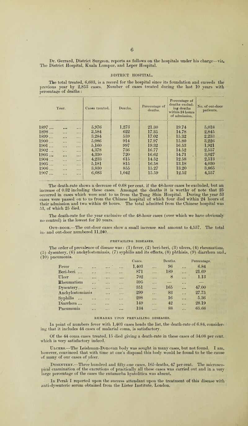 Dr. Gj-errard, District Surgeon, reports as follows on the hospitals under his charge—viz. The District Hospital, Kuala Lumpur, and Leper Hospital. DISTRICT HOSPITAL. The total treated, 6,683, is a record for the hospital since its foundation and exceeds the previous year by 2,853 cases. Number of cases treated during the last 10 years with percentage of deaths : Year. Cases treated. Deaths. Percentage of deaths. Percentage of deaths exclud¬ ing deaths within 24 hours of admission. Ho. of out-door patients. 1897 . 5,976 1,273 21.30 19.74 5,018 1898 . 3,584 622 17.35 14.78 2,845 1899 . 3,284 559 17.02 15.32 2,233 1900 . 5,086 914 17.97 15.80 3,226 1901. 5,160 997 19.32 16.53 1,921 1902 . 4,378 736 16.77 14.52 2,557 1903 . 4,330 720 16.62 14.71 . 3,027 1904. 4,233 615 14.52 12.58 2,513 1905 . 5,181 815 16.58 13.18 4,030 1906 . 3,830 855 15.27 13.20 3,865 1907 . 6,683 1,042 15.59 12.52 4,557 The death-rate shows a decrease of 0.68 per cent, if the 48-liour cases be excluded, but an increase of 0.32 including these cases. Amongst the deaths it is worthy of note that 25 occurred in cases which were sent to us from the Tung Shin Hospital. During the year 53 cases were passed on to us from the Chinese hospital of which four died within 24 hours of their admission and two within 48 hours. The total admitted from the Chinese hospital was 53, of which 25 died. The death-rate for the year exclusive of the 48-hour cases (over which we have obviously no control) is the lowest for 10 years. Out-door.—The out-door cases show a small increase and amount to 4,557. The total in- and out-door numbered 11,240. PREVAILING DISEASES. The order of prevalence of disease was : (1) fever, (2) beri-beri, (3) ulcers, (4) rheumatism, (5) dysentery, (6) anchylostomiasis, (7) syphilis and its effects, (8) phthisis, (9) diarrhoea and, (10) pneumonia. Fever Beri-beri ... Ulcer Blieumatism Dysentery... Anchylostomiasis Syphilis ... Diarrhoea ... Pneumonia Cases. Deaths. Percentage. 1,403 96 6.84 871 189 21.69 702 8 1.13 395 ... — ... •— 351 165 47.00 299 83 27.75 298 16 5.36 149 42 28.19 134 88 65.66 REMARKS UPON PREVAILING DISEASES. In point of numbers fever with 1,403 cases heads the list, the death-rate of 6.84, consider¬ ing that it includes 44 cases of malarial coma, is satisfactory. Of the 44 coma cases treated, 15 died giving a death-rate in these cases of 34.08 per cent, which is very satisfactory indeed. Ulcers.—The Leishman-Donovan body was sought in many cases, but not found. I am, however, convinced that with time at one's disposal this body would be found to be the cause of many of our cases of ulcer. Dysentery.—Three hundred and fifty-one cases, 165 deaths, 47 percent. The microsco¬ pical examination of the excretions of practically all these cases was carried out and in a very large percentage of the cases the entamoeba hystolitica was absent. In Perak I reported upon the success attendant upon the treatment of this disease with anti-dysenteric serum obtained from the Lister Institute. London. •>
