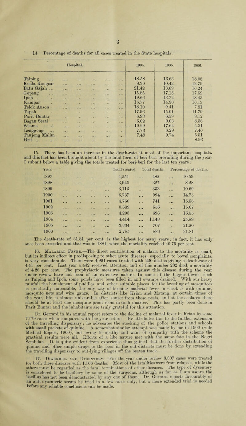 14. Percentage of deaths for all cases treated in the State hospitals : Hospital. 1904. 1905. 1906. Taiping 18.58 16.63 18.08 Kuala Kangsar 8.36 10.42 12.79 Batu Gajah ... 21.42 13.69 16.24 Gopeng 15.85 17.15 17.59 Ipoh ... 19.66 13.72 18.43 Kampar 15.77 14.30 16.13 Telok Anson 18.10 9.41 7.81 Tapali 17.96 15.01 11.79 Parit Buntar 6.93 6.59 8.12 Bagan Serai 6.02 9.03 8.36 Selama 10.29 17.64 4.31 Lenggong 7.73 6.29 7.46 Tan) on g Malim 7.48 9.74 5.51 Grit ... ... ... 8.93 15. There has been an increase in the death-rate at most of the important hospitals* and this fact has been brought about by the fatal form of beri-beri prevailing during the year* I submit below a table giving the totals treated for beri-beri for the last ten years : Year. Total treated. Total deaths. Percentage of deaths. 1897 • . . . 4,551 482 10.59 1898 . 3,945 327 8.28 1899 . . . . 3,113 333 10.69 1900 • • • . 6,737 994 14.75 1901 . 4,760 741 15.56 1902 . 3,689 556 15.07 1903 • • • . 4,203 696 16.55 1904 • * • . 4,414 ... 1,143 25.89 1905 • • . . 3,334 707 21.20 1906 ... . 2,785 886 31.81 The death-rate of 31.81 per cent, is the highest for many years; in fact, it has only once been exceeded and that was in 1881, when the mortality reached 40.75 per cent. 16. Malarial Fever.—The direct contribution of malaria to the mortality is small, but its indirect effect in predisposing to other acute diseases, especially to bowel complaints, is very considerable. There were 4,991 cases treated with 220 deaths giving a death-rate of 4.41 per cent. Last year 5,442 received attention and of this number 232 died, a mortality of 4.26 per cent. The prophylactic measures taken against this disease during the year under review have not been of an extensive nature. In some of the bigger towns, such as Taiping and Ipoli, some ponds have been filled in and swamps drained. With our heavy rainfall the banishment of puddles and other suitable places for the breeding of mosquitoes is practically impossible, the only way of keeping malarial fever in check is with quinine, mosquito nets and wire gauze. In districts like Krian and Matang, at certain times of the year, life is almost unbearable after sunset from these pests, and at these places there should be at least one mosquite-proof room in each quarter. This has partly been done in Parit Buntar and the inhabitants are truly grateful for this attention. Dr. G-errard in his annual report refers to the decline of malarial fever in Krian by some 7,179 cases when compared with the year before. He attributes this to the further extension of the travelling dispensary; he advocates the stocking of the police stations and schools with small packets of quinine. A somewhat similar attempt was made by me in 1900 (vide Medical Report, 1900), but owing to apathy and want of sympathy with the scheme the practical results were nil. Efforts of a like nature met with the same fate in the Negri Sembilan. It is quite evident from experience thus gained that the further distribution of quinine and other simple drugs to the poor in the out-districts must be done by extending the travelling dispensary to out-lying villages off the beaten track. 17. Diarrhcea and Dysentery.—For the year under review 3,807 cases were treated for both these diseases with 1,106 deaths. Most of the fatalities were from relapses, while the others must be regarded as the fatal terminations of other diseases. The type of dysentery is considered to be bacillary by some of the surgeons, although as far as I am aware the bacillus has not been demonstrated by any one of them. Dr. G-errard reports favourably of an anti-dysenteric serum he tried in a few cases only, but a more extended trial is needed before any reliable conclusions can be made.