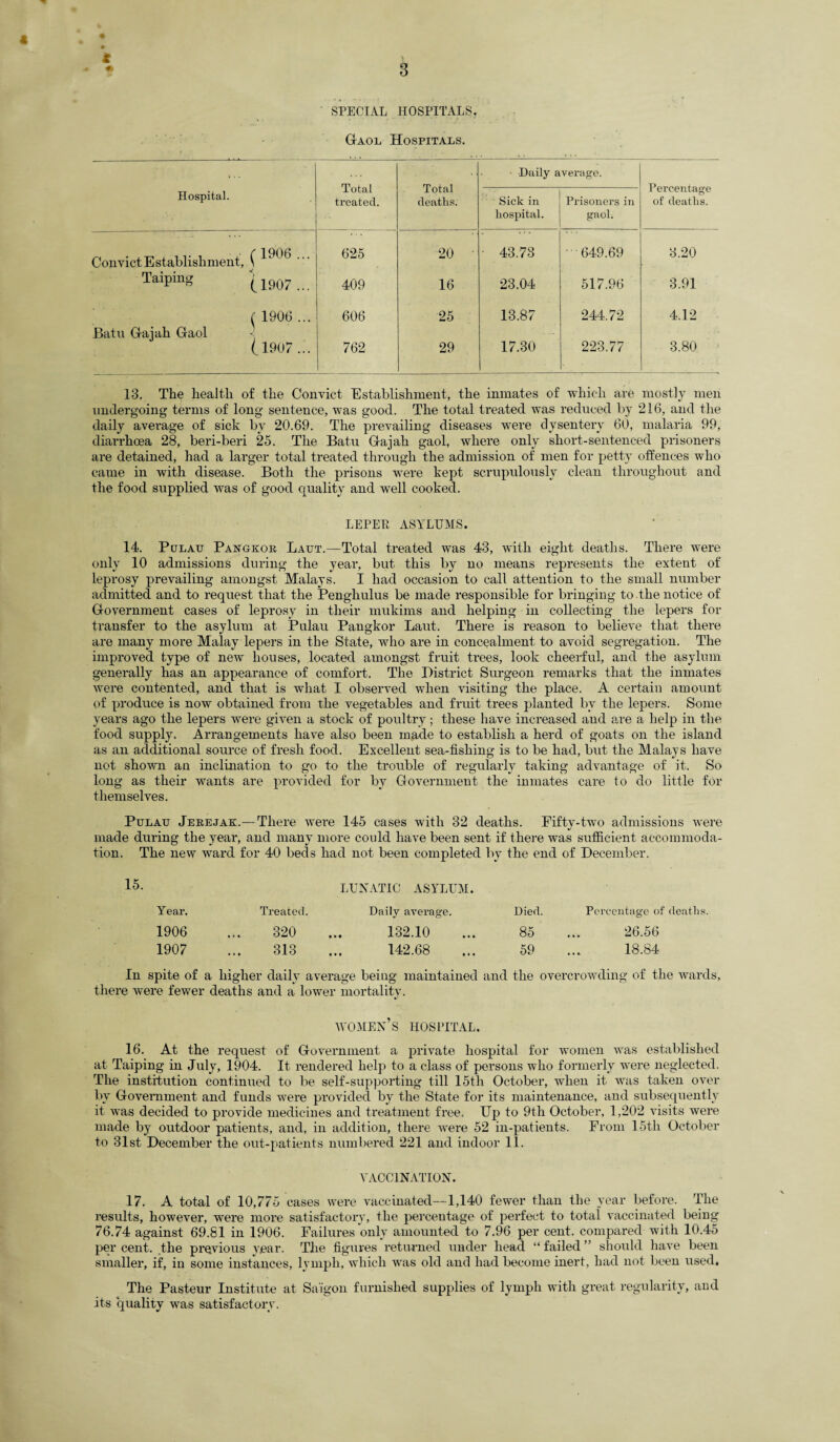 4 4 SPECIAL HOSPITALS. Gaol Hospitals. ... Total treated. Total deaths. ■ Daily average. Percentage of deaths. Hospital. Sick in hospital. Prisoners in gaol. Convict Establishment, ( 625 20 • ■ 43.78 ■ 649.69 3.20 Taiping (l907... 409 16 23.04 517.96 3.91 ( 1906 ... 606 25 13.87 244.72 4.12 Batu Gajah Gaol < (191)7... 762 29 17.30 223.77 3.80 13. The health of the Convict Establishment, the inmates of which are mostly men undergoing terms of long sentence, was good. The total treated was reduced by 216, and the daily avei’age of sick by 20.69. The prevailing diseases were dysentery 60, malaria 99, diarrhoea 28, beri-beri 25. The Batu Gajah gaol, where only short-sentenced prisoners are detained, had a larger total treated through the admission of men for petty offences who came in with disease. Both the prisons were kept scrupulously clean throughout and the food supplied was of good quality and well cooked. LEPEIt ASYLUMS. 14. Pulau Pangkor Laut.—Total treated was 43, with eight deaths. There were only 10 admissions during the year, but this by no means represents the extent of leprosy prevailing amongst Malays. I had occasion to call attention to the small number admitted and to request that the Pengliulus be made responsible for bringing to the notice of Government cases of leprosy in their mukims and helping in collecting the lepers for transfer to the asylum at Pulau Pangkor Laut. There is reason to believe that there are many more Malay lepers in the State, who are in concealment to avoid segregation. The improved type of new houses, located amongst fruit trees, look cheerful, and the asylum generally has an appearance of comfort. The District Surgeon remarks that the inmates were contented, and that is what I observed when visiting the place. A certain amount of produce is now obtained from the vegetables and fruit trees planted by the lepers. Some years ago the lepers were given a stock of poultry; these have increased and are a help in the food supply. Arrangements have also been made to establish a herd of goats on the island as an additional source of fresh food. Excellent sea-fishing is to be had, but the Malays have not shown an inclination to go to the trouble of regularly taking advantage of it. So long as their wants are provided for by Government the inmates care to do little for themselves. Pulau Jerejak.—There were 145 cases with 32 deaths. Fifty-two admissions were made during the year, and many more could have been sent if there was sufficient accommoda¬ tion. The new ward for 40 beds had not been completed by the end of December. LUNATIC ASYLUM. Year. Treated. Daily average. Died. Percentage of deaths 1906 320 132.10 85 26.56 1907 313 142.68 59 18.84 In spite of a higher daily average being maintained and the overcrowding of the wards, there were fewer deaths and a lower mortality. WOMEN’S HOSPITAL. 16. At the request of Government a private hospital for women was established at Taiping in July, 1904. It rendered help to a class of persons who formerly were neglected. The institution continued to be self-supporting till 15th October, when it was taken over by Government and funds were provided by the State for its maintenance, and subsequently it was decided to provide medicines and treatment free. Up to 9th October, 1,202 visits were made by outdoor patients, and, in addition, there were 52 in-patients. From 15th October to 31st December the out-patients numbered 221 and indoor 11. VACCINATION. 17. A total of 10,775 cases were vaccinated—1,140 fewer than the year before. The results, however, were more satisfactory, the percentage of perfect to total vaccinated being 76.74 against 69.81 in 1906. Failures only amounted to 7.96 per cent, compared with 10.45 per cent, the previous year. The figures returned under head “ failed ” should have been smaller, if, in some instances, lymph, which was old and had become inert, had not been used, The Pasteur Institute at Saigon furnished supplies of lymph with great regularity, and its quality was satisfactory.