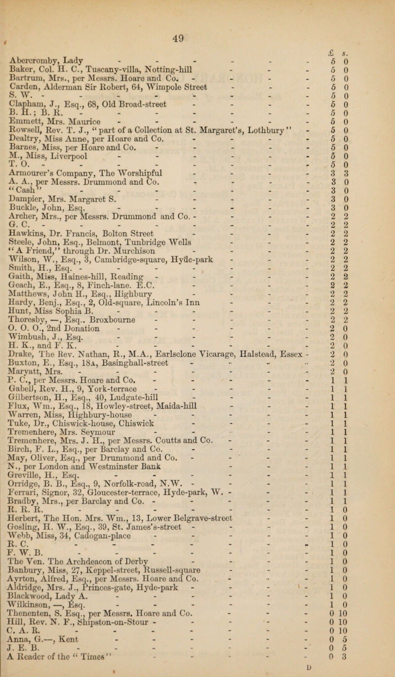 t Abercromby, Lady - Baker, Col. H. C., Tuscany-villa, Notting-hill - Bartrum, Mrs., per Messrs. Hoare and Co. - Carden, Alderman Sir Robert, 64, Wimpole Street - S. W. - - - - - Clapham, J., Esq., 68, Old Broad-street - B. H.; B. R. - Emmett, Mrs. Maurice ------ Rowsell, Rev. T. J., “ part of a Collection at St. Margaret’s, Lotlibury ” Dealtry, Miss Anne, per Hoare and Co. - - - - Barnes, Miss, per Hoare and Co. - M. , Miss, Liverpool ------ T. 0. - - Armourer’s Company, The Worshipful - A. A., per Messrs. Drummond and Co. - “Cash” ------- Dampier, Mrs. Margaret S. - - - - - Buckle, John, Esq. ------ Archer, Mrs., per Messrs. Drummond and Co. - G. C. - Hawkins, Dr. Francis, Bolton Street - - - - Steele, John, Esq., Belmont, Tunbridge Wells ... “ A Friend,” through Dr. Murchison - - - - Wilson, W., Esq., 3, Cambridge-square, Hyde-park - - - Smith, H., Esq. ------- Gaith, Mies, Haines-hill, Reading ----- Geach, E., Esq., 8, Finch-lane. E.C. - Matthews, John H., Esq., Highbury - - - - Hardy, Benj., Esq., 2, Old-square, Lincoln’s Inn - Hunt, Miss Sophia B. - Thoresby, —, Esq.. Broxboume - - - - - O. 0. 0., 2nd Donation ------ Wimbush, J., Esq. ------ H. K., and F. K. Drake, The Rev. Nathan, R., M.A., Earlsclone Vicarage, Halstead, Essex - Buxton, E., Esq., 18a, Basinghall-street Maryatt, Mrs. ------- P. C., per Messrs. Hoare and Co. - Gabell, Rev. H., 9, York-terrace - - - - - Gilbertson, H., Esq., 40, Ludgate-hill - - - - Flux, Wm., Esq., 18, Howley-street, Maida-hill - Warren, Miss, Highbury-house - Tuke, Dr., Chiswick-house, Chiswick - Tremenhere, Mrs. Seymour Tremenhere, Mrs. J. H., per Messrs. Coutts and Co. - Birch, F. L., Esq., per Barclay and Co. - May, Oliver, Esq., per Drummond and Co. - N. , per London and Westminster Bank - Greville, H., Esq. ------ Orridge, B. B., Esq., 9, Norfolk-road, N.W. - Ferrari, Signor, 32, Gloucester-terrace, Hyde-park, W. - - - Bradby, Mrs., per Barclay and Co. - - - - - R. R. R. Herbert, The Hon. Mrs. Wm., 13, Lower Belgrave-slreet Gosling, H. W., Esq., 39, St. James’s-street - - - - Webb, Miss, 34, Cadogan-place - - - - - R. C. F. W. B. The Ven. The Archdeacon of Derby - - - - Banbury, Miss, 27, Keppel-street, Russell-square - - - Ayrton, Alfred, Esq., per Messrs. Hoare and Co. - Aldridge, Mrs. J., Princes-gate, Hyde-park Blackwood, Lady A. ----- - Wilkinson, —, Esq. ------ Thenenten, S. Esq., per Messrs. Hoare and Co. - Hill, Rev. N. F., Shipston-on-Stour - C. A. R. Anna, G.—, Kent ------ J. E. B. A Reader of the “ Times ” D £ s. 6 0 5 0 5 0 5 0 5 0 5 0 5 0 5 0 5 0 5 0 5 0 5 0 5 0 3 3 3 0 3 0 3 0 3 0 2 2 2 2 2 2 2 2 2 2 2 2 2 2 2 2 2 2 2 2 2 2 2 2 2 2 2 0 2 0 2 0 2 0 2 0 2 0 1 1 1 1 1 1 1 1 1 1 1 1 1 1 1 1 1 1 1 1 1 1 1 1 1 1 1 1 1 1 1 0 1 0 1 0 1 0 1 0 1 0 1 0 1 0 1 0 1 0 1 0 1 0 0 10 0 10 0 10 0 5 0 5 0 3