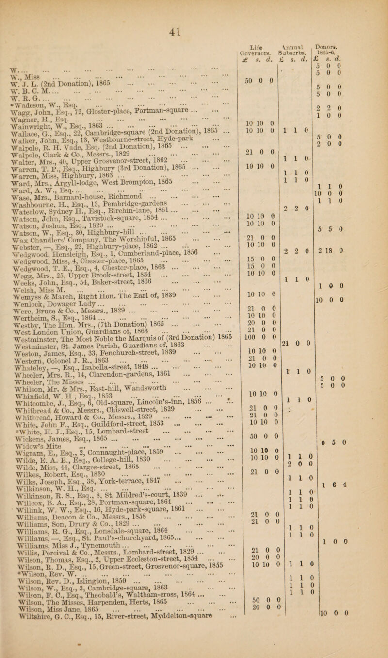 w. W., Miss . W. J. L. (2nd Donation), 1865 . W. B. C. M. . W. R. G. ♦Wadeson, W., Esq. ., . Wagg, Jolm, Esq., 72, Gloster-place, Portman-square. Wagner, H., Esq. Wainwright, W., Esq., 1863 . ... ••• Wallace, G., Esq., 22, Cambridge-square (2nd Donation), 186.) ... Walker, John, Esq., 13, Westboume-street, Hyde-park Walpole, R. H. Yade, Esq. (2nd Donation), 1865 . Walpole, Clark & Co., Messrs., 1829 ... . Walter, Mrs., 40, Upper Grosvenor-street, 1862 . Warren, T. P., Esq., Highbury (3rd Donation), 1865 . Warren, Miss, Highbury, 1863 .• . Ward, Mrs., Argyll-lodge, West Brompton, I860 . Ward, A. W., Esq. Wase, Mrs., Barnard-house, Richmond. Washboume, H., Esq., 13, Pembridge-gardens . Waterlow, Sydney H., Esq., Birchin-lane, 1861. Watson, John, Esq., Tavistock-square, 1854 . Watson, Joshua, Esq., 1829 . Watson, W., Esq., 30, Highbury-hin ... ... . Wax Chandlers’ Company, The Worshipful, 1865 . Webster, —, Esq., 22, Highbury-place, 1862 ... ... . Wedgwood, Ilensleigh, Esq., 1, Cumberland-place, looo Wedgwood, Miss, 4, Chester-place, 1865 . Wedgwood, T. E., Esq., 4, Chester-place, 1863 . Wegg, Mrs., 25, Upper Brook-street, 1834 . Weeks, John, Esq., 54, Baker-street, 1866 . Welsh, Miss M.. ••• . Wemyss & March, Right Hon. The Earl of, 1839 Wenlock, Dowager Lady. Were, Bruce & Co., Messrs., 1829 . Wertheim, S., Esq., 1864 . Westby, The Hon. Mrs., (7th Donation) 1865 . West London Union, Guardians of, 1863 ... ... ••• ••• Westminster, The Most Noble the Marquis of (3rd Donation) 1865 Westminster, St. James Parish, Guardians of, 1863 Weston, James, Esq., 33, Fenchurch-street, 1839 . Western, Colonel J. R., 1863 . Whateley, —, Esq., Isabella-street, 1848 .< . Wheeler, Mrs. R., 14, Clarendon-gardens, 1861 . Wheeler, The Misses. Whilson, Mr. & Mrs., East-hill, Wandsworth . Whinfield, W. H., Esq., 1853 ... _ ... .... ••• - Whitcombe, J., Esq., 6, Old-square, Lincoln’s-mn, 1856 ... Whitbread & Co., Messrs., Chiswell-street, 1829 Whitbread, Howard & Co., Messrs., 1829 . White, John F., Esq., Guildford-street, 1853 . •White, H. J., Esq., 15, Lombard-street . Wickens, James, Esq., 1865 . Widow’s Mite . Wigram, E., Esq., 2, Connauglit-place, 1859 . Wilde, E. A. E., Esq., College-hill, 1830 . Wilde, Miss, 44, Clarges-street, 1865 . Wilkes, Robert, Esq., 1830 .. Wilks, Joseph, Esq., 38, York-terrace, 1847 . Wilkinson, W. H., Esq.” Wilkinson, R. S., Esq., 8, St. Mildred’s-court, 1839 ... Willcox, B. A., Esq., 28, Portman-square, 1864 . • Willink, W. W., Esq., 16, Hyde-park-square, 1861 . Williams, Deacon & Co., Messrs., 1858 . Williams, Son, Drury & Co., 1829 . . Williams, R. G., Esq., Lonsdale-square, 1864 . Williams, —, Esq., St. Paul’s-churchyard, 1865. Williams, Miss J., Tynemouth. Willis, Percival & Co., Messrs., Lombard-street, 1829 . Wilson, Thomas, Esq., 2, Upper Eccleston-street, 1854 . Wilson, R. D., Esq., 15, Green-street, Grosvenor-square, 1855 ♦Wilson, Rev. .. Wilson, Rev. D., Islington, 1850 . Wilson, W., Esq., 3, Cambridge-square, 1863 . Wihon, F. C., Esq., Theobald’s, Waltham-cross, 1864 . Wilson, The Misses, Harpenden, Herts, 1865 . Wilson, Miss Jane, 1865 . Wiltshire, G. C., Esq., 15, River-street, Myddelton-square Life Vimual Governors. S absorbs. £ 8. d. ii S. d. 50 0 0 10 10 0 10 10 0 110 21 0 0 10 10 0 10 10 0 10 10 0 21 0 0 10 10 0 15 0 0 15 0 0 10 10 0 10 10 0 21 0 0 10 10 0 20 0 0 21 0 0 100 0 0 10 10 0 21 0 0 10 10 0 10 10 0 21 0 0 21 0 0 10 10 0 50 0 0 10 10 0 10 10 0 21 0 0 1 1 0 Donors. 1 &6f>- 6. £ s. d. 5 0 0 5 0 0 5 0 0 5 0 0 2 0 0 0 0 0 0 0 2 0 2 2 0 1 1 0 21 0 0 1 1 0 1 1 0 21 0 0 21 0 0 21 0 0 20 0 0 10 10 0 50 0 0 20 0 0 1 1 0 10 0 0 1 1 0 5 5 0 2 18 0 10 0 10 0 0 0 0 0 0 1 0 1 1 0 0 5 0 16 4 110 1 1 0 1 1 0 1 1 0 1 0 0 10 0 0